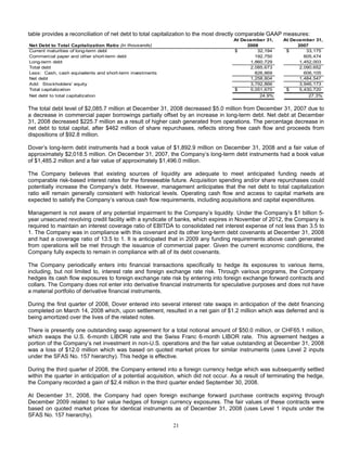 DOVER_10K_2008_FINAL