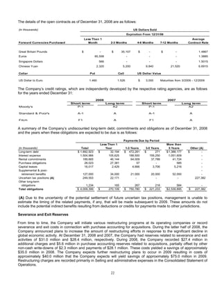 DOVER_10K_2008_FINAL
