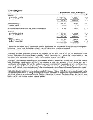 DOVER_10K_2008_FINAL