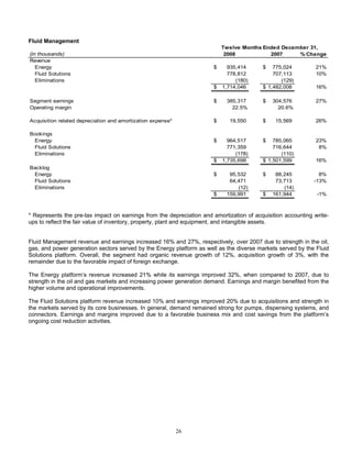 DOVER_10K_2008_FINAL