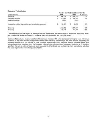 DOVER_10K_2008_FINAL