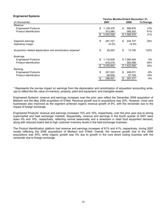 DOVER_10K_2008_FINAL