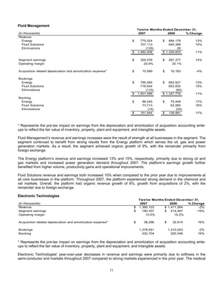 DOVER_10K_2008_FINAL