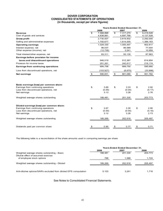 DOVER_10K_2008_FINAL