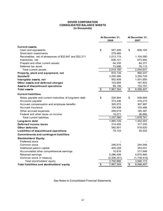 DOVER_10K_2008_FINAL