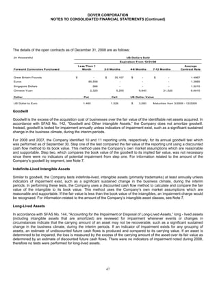 DOVER_10K_2008_FINAL