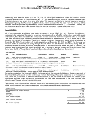 DOVER_10K_2008_FINAL
