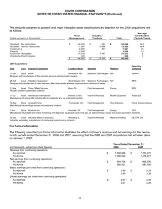 DOVER_10K_2008_FINAL
