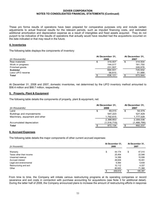 DOVER_10K_2008_FINAL