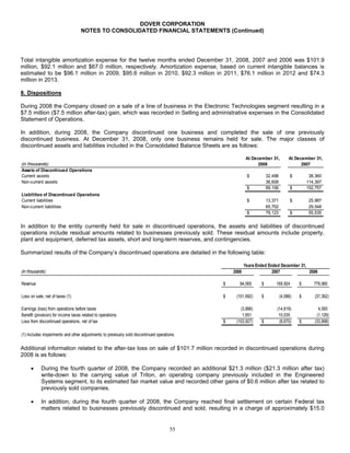 DOVER_10K_2008_FINAL