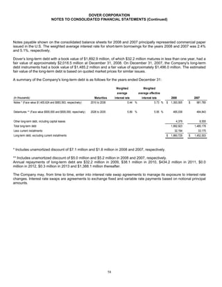 DOVER_10K_2008_FINAL