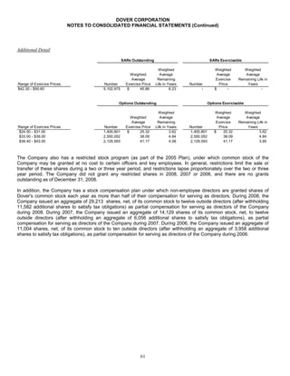 DOVER_10K_2008_FINAL