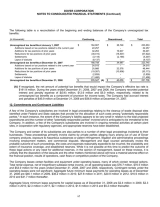 DOVER_10K_2008_FINAL