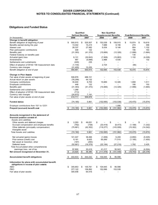 DOVER_10K_2008_FINAL
