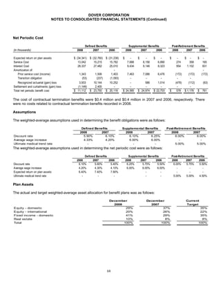 DOVER_10K_2008_FINAL