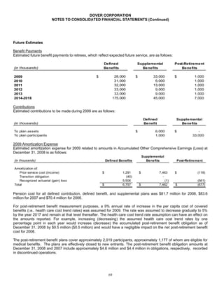 DOVER_10K_2008_FINAL
