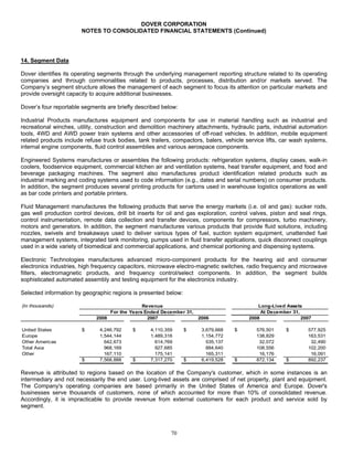 DOVER_10K_2008_FINAL