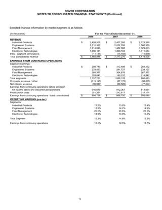 DOVER_10K_2008_FINAL