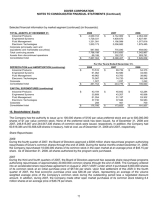 DOVER_10K_2008_FINAL