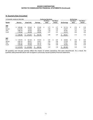 DOVER_10K_2008_FINAL