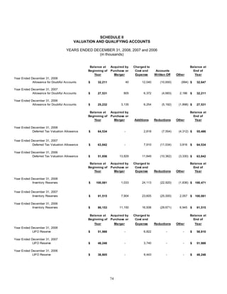 DOVER_10K_2008_FINAL