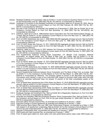 DOVER_10K_2008_FINAL