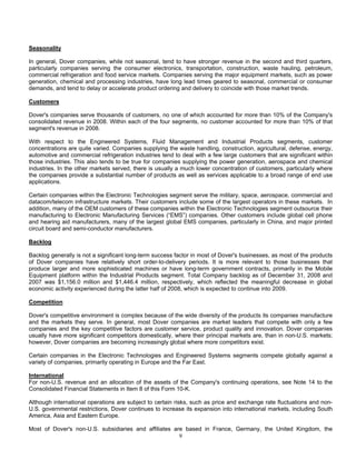 DOVER_10K_2008_FINAL