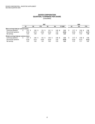 dover Q208_Supplement_r232g32g32g