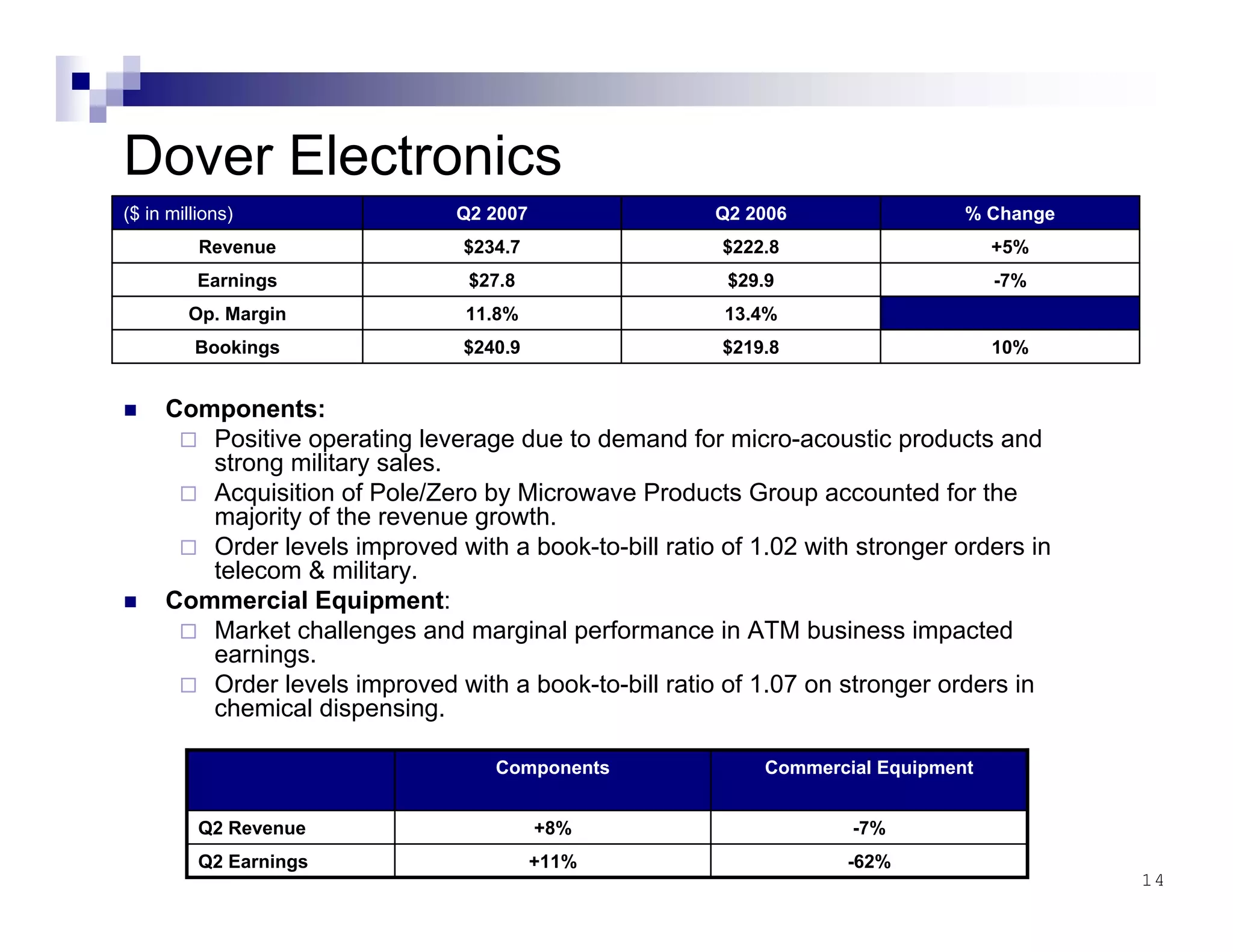 dover Q207_Slides