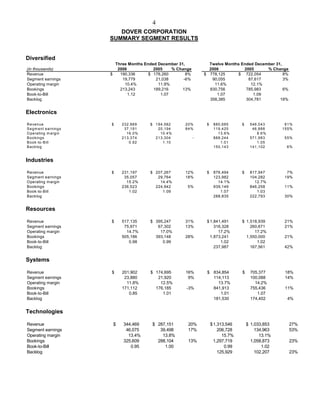 dover 4Q06_Earnings