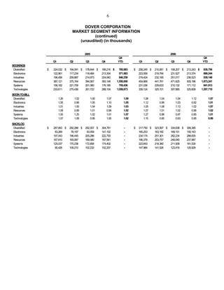 dover 4Q06_Earnings