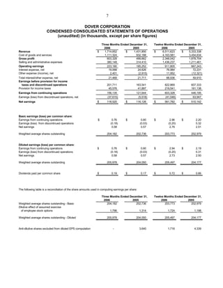 dover 4Q06_Earnings