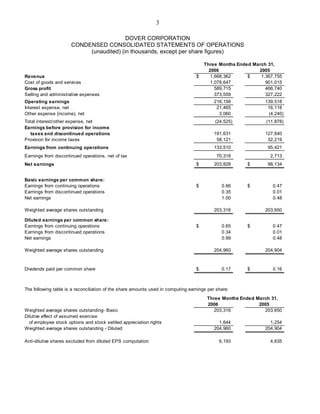 dover 1Q06_Earnings