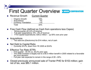 dover 1Q06_Slides