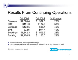 dover 1Q06_Slides