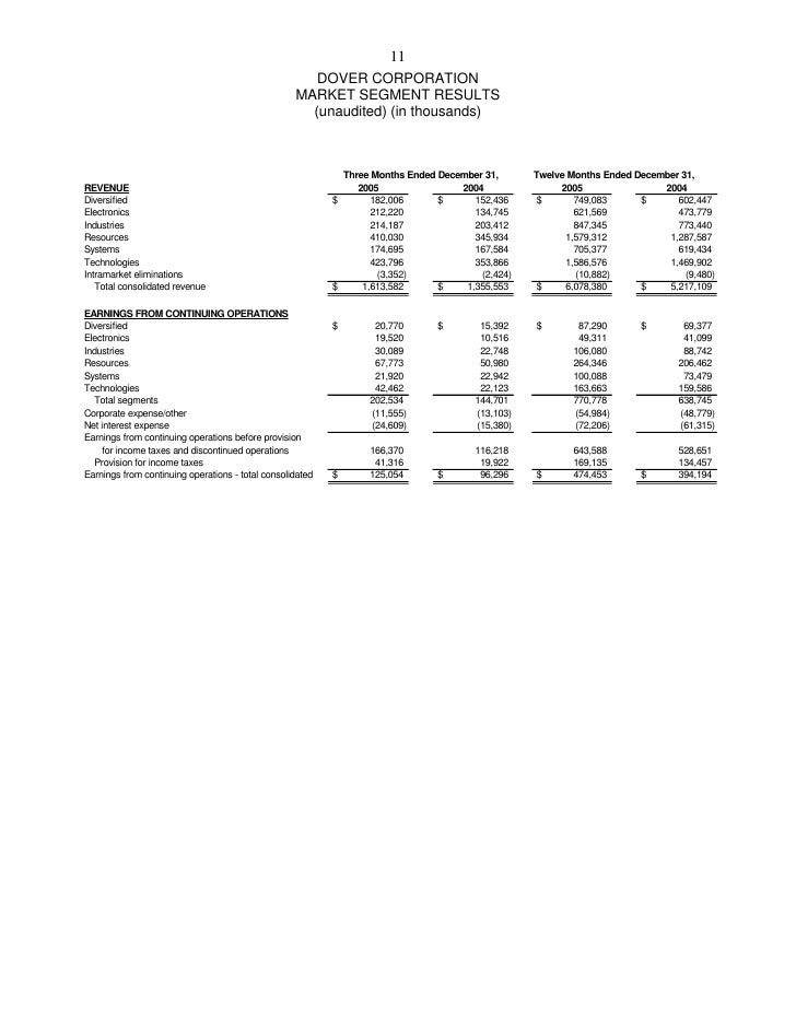 When computing diluted earnings per share stock options are