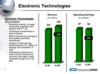 dover Q108_Slides