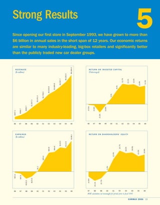  car max 2006AnnualReport