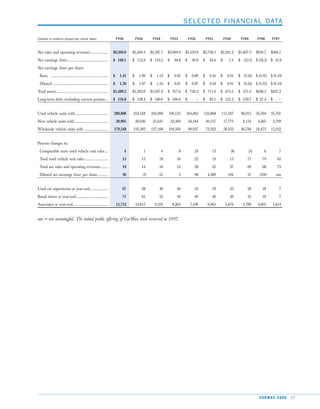  car max 2006AnnualReport