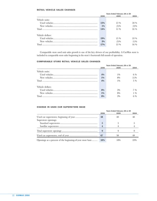  car max 2006AnnualReport