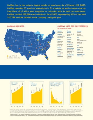  car max 2006AnnualReport