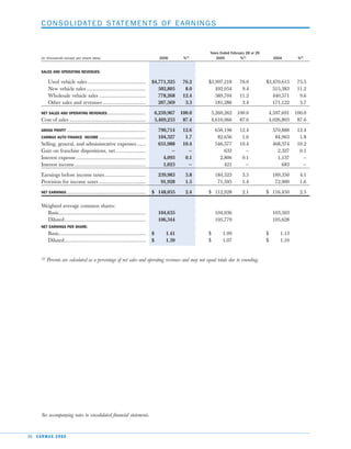  car max 2006AnnualReport