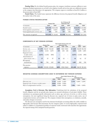  car max 2006AnnualReport