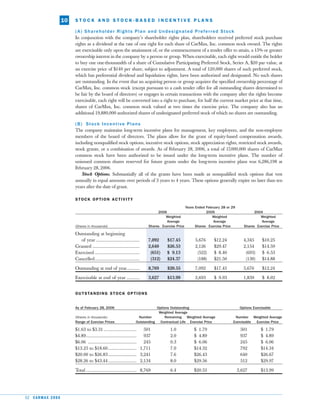  car max 2006AnnualReport