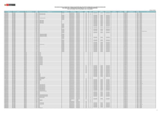 N° REGIÓN DRE/UGEL MODALIDAD/NIVEL
CÓDIGO
MODULAR
NOMBRE DE LA I.E. TIPO DE I.E. TIPO DE GESTIÓN DEPENDENCIA
TIPO DE
RURALIDAD
BILINGÜE LENGUA ORIGINARIA
REQUIERE
CERTIFICACIÓN
FORMA DE ATENCIÓN FRONTERA VRAEM
CÓDIGO DE
PLAZA
ESPECIALIDAD TIPO PLAZA CARGO
RELACIÓN DE PLAZAS VACANTES PARA CONTRATACIÓN DOCENTE AÑO 2022 EN INSTITUCIONES EDUCATIVAS PÚBLICAS DE EDUCACIÓN
EN EL MARCO DE LA CARRERA PÚBLICA MAGISTERIAL DE LA LEY DE REFORMA MAGISTERIAL
RVM N° 081-2022-MINEDU / RVM N° 082-2022-MINEDU / RVM N° 164-2022-MINEDU
Publicado: 28/12/2022
1180 LAMBAYEQUE UGEL FERREÑAFE PRIMARIA 0622183 11049 MULTIGRADO Pública de gestión directa Sector Educación Rural 1 SI QUECHUA NORTEÑO POR DEFINIR EIB de fortalecimiento -- -- 14EVE2114877 EVENTUAL PROFESOR
1181 LAMBAYEQUE UGEL FERREÑAFE PRIMARIA 0626044 11068 ANTONIO ARROYO CHAPOÑAN -- Pública de gestión directa Sector Educación Rural 3 NO -- -- 021851814616 ORGÁNICA PROFESOR
1182 LAMBAYEQUE UGEL FERREÑAFE PRIMARIA 0626044 11068 ANTONIO ARROYO CHAPOÑAN -- Pública de gestión directa Sector Educación Rural 3 NO -- -- 021851814613 ORGÁNICA PROFESOR
1183 LAMBAYEQUE UGEL FERREÑAFE PRIMARIA 0626929 11075 MULTIGRADO Pública de gestión directa Sector Educación Rural 1 SI QUECHUA NORTEÑO POR DEFINIR EIB de fortalecimiento -- -- 024821816612 ORGÁNICA PROFESOR
1184 LAMBAYEQUE UGEL FERREÑAFE PRIMARIA 0627018 11046 MULTIGRADO Pública de gestión directa Sector Educación Rural 1 SI QUECHUA NORTEÑO POR DEFINIR EIB de fortalecimiento -- -- 024811816610 ORGÁNICA PROFESOR
1185 LAMBAYEQUE UGEL FERREÑAFE PRIMARIA 0627018 11046 MULTIGRADO Pública de gestión directa Sector Educación Rural 1 SI QUECHUA NORTEÑO POR DEFINIR EIB de fortalecimiento -- -- 024831819615 ORGÁNICA PROFESOR
1186 LAMBAYEQUE UGEL FERREÑAFE PRIMARIA 0627109 11072 MULTIGRADO Pública de gestión directa Sector Educación Rural 1 SI QUECHUA NORTEÑO POR DEFINIR EIB de fortalecimiento -- -- 024811819614 ORGÁNICA PROFESOR
1187 LAMBAYEQUE UGEL FERREÑAFE PRIMARIA 0627133 11073 LLIPYARAQ MICAELA BASTIDAS MULTIGRADO Pública de gestión directa Sector Educación Rural 1 SI QUECHUA NORTEÑO POR DEFINIR EIB de fortalecimiento -- -- 024881819614 ORGÁNICA PROFESOR
1188 LAMBAYEQUE UGEL FERREÑAFE PRIMARIA 0672501 11133 MULTIGRADO Pública de gestión directa Sector Educación Rural 1 SI QUECHUA NORTEÑO POR DEFINIR EIB de fortalecimiento -- -- 024881818615 ORGÁNICA PROFESOR
1189 LAMBAYEQUE UGEL FERREÑAFE PRIMARIA 0672527 11143 MULTIGRADO Pública de gestión directa Sector Educación Rural 1 SI QUECHUA NORTEÑO POR DEFINIR EIB de fortalecimiento -- -- 024811816615 ORGÁNICA PROFESOR
1190 LAMBAYEQUE UGEL FERREÑAFE PRIMARIA 0709949 11159 VIRGEN DEL CARMEN -- Pública de gestión directa Sector Educación Rural 1 SI QUECHUA NORTEÑO POR DEFINIR EIB de fortalecimiento -- -- 024861816617 ORGÁNICA PROFESOR
1191 LAMBAYEQUE UGEL FERREÑAFE PRIMARIA 0709949 11159 VIRGEN DEL CARMEN -- Pública de gestión directa Sector Educación Rural 1 SI QUECHUA NORTEÑO POR DEFINIR EIB de fortalecimiento -- -- 028801812614 ORGÁNICA PROFESOR
1192 LAMBAYEQUE UGEL FERREÑAFE PRIMARIA 0709949 11159 VIRGEN DEL CARMEN -- Pública de gestión directa Sector Educación Rural 1 SI QUECHUA NORTEÑO POR DEFINIR EIB de fortalecimiento -- -- 024831819613 ORGÁNICA PROFESOR
1193 LAMBAYEQUE UGEL FERREÑAFE PRIMARIA 0709949 11159 VIRGEN DEL CARMEN -- Pública de gestión directa Sector Educación Rural 1 SI QUECHUA NORTEÑO POR DEFINIR EIB de fortalecimiento -- -- 024821816613 ORGÁNICA PROFESOR
1194 LAMBAYEQUE UGEL FERREÑAFE PRIMARIA 0709949 11159 VIRGEN DEL CARMEN -- Pública de gestión directa Sector Educación Rural 1 SI QUECHUA NORTEÑO POR DEFINIR EIB de fortalecimiento -- -- 028801812615 ORGÁNICA PROFESOR
1195 LAMBAYEQUE UGEL FERREÑAFE PRIMARIA 0709972 11160 MULTIGRADO Pública de gestión directa Sector Educación Rural 1 SI QUECHUA NORTEÑO POR DEFINIR EIB de fortalecimiento -- -- 024891815611 ORGÁNICA PROFESOR
1196 LAMBAYEQUE UGEL FERREÑAFE PRIMARIA 0709972 11160 MULTIGRADO Pública de gestión directa Sector Educación Rural 1 SI QUECHUA NORTEÑO POR DEFINIR EIB de fortalecimiento -- -- 024891816617 ORGÁNICA PROFESOR
1197 LAMBAYEQUE UGEL FERREÑAFE PRIMARIA 0710038 11168 UNIDOCENTE Pública de gestión directa Sector Educación Rural 1 SI QUECHUA NORTEÑO POR DEFINIR EIB de fortalecimiento -- -- 024871816612 ORGÁNICA PROFESOR
1198 LAMBAYEQUE UGEL FERREÑAFE PRIMARIA 0710129 11161 UNIDOCENTE Pública de gestión directa Sector Educación Rural 1 SI QUECHUA NORTEÑO POR DEFINIR EIB de fortalecimiento -- -- 024831819619 ORGÁNICA PROFESOR
1199 LAMBAYEQUE UGEL FERREÑAFE PRIMARIA 0753699 11202 MULTIGRADO Pública de gestión directa Sector Educación Rural 1 NO -- -- 024831816614 ORGÁNICA PROFESOR
1200 LAMBAYEQUE UGEL FERREÑAFE PRIMARIA 0753764 11195 UNIDOCENTE Pública de gestión directa Sector Educación Rural 1 SI QUECHUA NORTEÑO POR DEFINIR EIB de fortalecimiento -- -- 024821815610 ORGÁNICA PROFESOR
1201 LAMBAYEQUE UGEL FERREÑAFE PRIMARIA 0805614 10240 -- Pública de gestión directa Sector Educación Rural 3 NO -- -- 021861812617 ORGÁNICA PROFESOR
1202 LAMBAYEQUE UGEL FERREÑAFE PRIMARIA 0805739 10243 MULTIGRADO Pública de gestión directa Sector Educación Rural 1 SI QUECHUA NORTEÑO POR DEFINIR EIB de fortalecimiento -- -- 024801819616 ORGÁNICA PROFESOR
1203 LAMBAYEQUE UGEL FERREÑAFE PRIMARIA 0805739 10243 MULTIGRADO Pública de gestión directa Sector Educación Rural 1 SI QUECHUA NORTEÑO POR DEFINIR EIB de fortalecimiento -- -- 024801819610 ORGÁNICA PROFESOR
1204 LAMBAYEQUE UGEL FERREÑAFE PRIMARIA 0805762 10248 MULTIGRADO Pública de gestión directa Sector Educación Rural 1 SI QUECHUA NORTEÑO POR DEFINIR EIB de fortalecimiento -- -- 021831817610 ORGÁNICA PROFESOR
1205 LAMBAYEQUE UGEL FERREÑAFE PRIMARIA 0805911 10246 MULTIGRADO Pública de gestión directa Sector Educación Rural 1 NO -- -- 024841818611 ORGÁNICA PROFESOR (FUNCIONES DE DIRECTOR)
1206 LAMBAYEQUE UGEL FERREÑAFE PRIMARIA 0843540 10250 MULTIGRADO Pública de gestión directa Sector Educación Rural 1 SI QUECHUA NORTEÑO POR DEFINIR EIB de fortalecimiento -- -- 024831819616 ORGÁNICA PROFESOR
1207 LAMBAYEQUE UGEL FERREÑAFE PRIMARIA 0843573 10251 MULTIGRADO Pública de gestión directa Sector Educación Rural 1 SI QUECHUA NORTEÑO POR DEFINIR EIB de revitalización -- -- 024841816618 ORGÁNICA PROFESOR
1208 LAMBAYEQUE UGEL FERREÑAFE PRIMARIA 1158435 10254 -- Pública de gestión directa Sector Educación Rural 2 NO -- -- 021821811618 ORGÁNICA PROFESOR
1209 LAMBAYEQUE UGEL FERREÑAFE PRIMARIA 1158559 11257 ALMIRANTE MIGUEL GRAU SEMINARIO MULTIGRADO Pública de gestión directa Sector Educación Rural 3 NO -- -- 021801812612 ORGÁNICA PROFESOR
1210 LAMBAYEQUE UGEL FERREÑAFE PRIMARIA 1158559 11257 ALMIRANTE MIGUEL GRAU SEMINARIO MULTIGRADO Pública de gestión directa Sector Educación Rural 3 NO -- -- 021801812614 ORGÁNICA PROFESOR
1211 LAMBAYEQUE UGEL FERREÑAFE PRIMARIA 1158559 11257 ALMIRANTE MIGUEL GRAU SEMINARIO MULTIGRADO Pública de gestión directa Sector Educación Rural 3 NO -- -- 021801812618 ORGÁNICA PROFESOR
1212 LAMBAYEQUE UGEL FERREÑAFE PRIMARIA 1158559 11257 ALMIRANTE MIGUEL GRAU SEMINARIO MULTIGRADO Pública de gestión directa Sector Educación Rural 3 NO -- -- 021821812616 ORGÁNICA PROFESOR
1213 LAMBAYEQUE UGEL FERREÑAFE PRIMARIA 1158633 11250 UNIDOCENTE Pública de gestión directa Sector Educación Rural 1 SI QUECHUA NORTEÑO POR DEFINIR EIB de fortalecimiento -- -- 024841818612 ORGÁNICA PROFESOR
1214 LAMBAYEQUE UGEL FERREÑAFE PRIMARIA 1158716 11254 MULTIGRADO Pública de gestión directa Sector Educación Rural 1 SI QUECHUA NORTEÑO POR DEFINIR EIB de fortalecimiento -- -- 024831816619 ORGÁNICA PROFESOR
1215 LAMBAYEQUE UGEL FERREÑAFE PRIMARIA 1158997 11246 UNIDOCENTE Pública de gestión directa Sector Educación Rural 2 NO -- -- 14EVE2113551 EVENTUAL PROFESOR
1216 LAMBAYEQUE UGEL FERREÑAFE PRIMARIA 1197334 11262 -- Pública de gestión directa Sector Educación Rural 3 NO -- -- 021891814612 ORGÁNICA PROFESOR
1217 LAMBAYEQUE UGEL FERREÑAFE PRIMARIA 1197490 11235 MULTIGRADO Pública de gestión directa Sector Educación Rural 1 SI QUECHUA NORTEÑO POR DEFINIR EIB de fortalecimiento -- -- 024831815612 ORGÁNICA PROFESOR
1218 LAMBAYEQUE UGEL FERREÑAFE PRIMARIA 1223320 10247 UNIDOCENTE Pública de gestión directa Sector Educación Rural 1 SI QUECHUA NORTEÑO POR DEFINIR EIB de fortalecimiento -- -- 024881818616 ORGÁNICA PROFESOR
1219 LAMBAYEQUE UGEL FERREÑAFE PRIMARIA 1223809 10256 UNIDOCENTE Pública de gestión directa Sector Educación Rural 1 NO -- -- 024891816619 ORGÁNICA PROFESOR
1220 LAMBAYEQUE UGEL FERREÑAFE PRIMARIA 1224526 11266 UNIDOCENTE Pública de gestión directa Sector Educación Rural 1 SI QUECHUA NORTEÑO POR DEFINIR EIB de fortalecimiento -- -- 024811816619 ORGÁNICA PROFESOR
1221 LAMBAYEQUE UGEL FERREÑAFE PRIMARIA 1224567 11267 MULTIGRADO Pública de gestión directa Sector Educación Rural 1 SI QUECHUA NORTEÑO POR DEFINIR EIB de fortalecimiento -- -- 028801812611 ORGÁNICA PROFESOR
1222 LAMBAYEQUE UGEL FERREÑAFE PRIMARIA 1224567 11267 MULTIGRADO Pública de gestión directa Sector Educación Rural 1 SI QUECHUA NORTEÑO POR DEFINIR EIB de fortalecimiento -- -- 024881816618 ORGÁNICA PROFESOR
1223 LAMBAYEQUE UGEL FERREÑAFE PRIMARIA 1332915 11605 PEDRO QUISPE CALLACA MULTIGRADO Pública de gestión directa Sector Educación Rural 1 SI QUECHUA NORTEÑO POR DEFINIR EIB de fortalecimiento -- -- 021821814610 ORGÁNICA PROFESOR
1224 LAMBAYEQUE UGEL FERREÑAFE PRIMARIA 1363167 11604 MULTIGRADO Pública de gestión directa Sector Educación Rural 1 SI QUECHUA NORTEÑO POR DEFINIR EIB de fortalecimiento -- -- 021841812619 ORGÁNICA PROFESOR
1225 LAMBAYEQUE UGEL FERREÑAFE PRIMARIA 1370006 11597 MULTIGRADO Pública de gestión directa Sector Educación Rural 1 SI QUECHUA NORTEÑO POR DEFINIR EIB de fortalecimiento -- -- 028831812614 ORGÁNICA PROFESOR
1226 LAMBAYEQUE UGEL FERREÑAFE PRIMARIA 1370006 11597 MULTIGRADO Pública de gestión directa Sector Educación Rural 1 SI QUECHUA NORTEÑO POR DEFINIR EIB de fortalecimiento -- -- 028831812618 ORGÁNICA PROFESOR
1227 LAMBAYEQUE UGEL FERREÑAFE PRIMARIA 1370014 11596 MULTIGRADO Pública de gestión directa Sector Educación Rural 1 SI QUECHUA NORTEÑO POR DEFINIR EIB de fortalecimiento -- -- 026811815619 ORGÁNICA PROFESOR
1228 LAMBAYEQUE UGEL FERREÑAFE PRIMARIA 1370022 11595 MULTIGRADO Pública de gestión directa Sector Educación Rural 1 SI QUECHUA NORTEÑO POR DEFINIR EIB de fortalecimiento -- -- 028831812619 ORGÁNICA PROFESOR
1229 LAMBAYEQUE UGEL FERREÑAFE PRIMARIA 1469378 11616 MULTIGRADO Pública de gestión directa Sector Educación Rural 1 SI QUECHUA NORTEÑO POR DEFINIR EIB de fortalecimiento -- -- 021801811612 ORGÁNICA PROFESOR
1230 LAMBAYEQUE UGEL FERREÑAFE PRIMARIA 1723766 11625 UNIDOCENTE Pública de gestión directa Sector Educación Rural 1 SI QUECHUA NORTEÑO POR DEFINIR EIB de revitalización -- -- 021821219612 EVENTUAL PROFESOR
1231 LAMBAYEQUE UGEL FERREÑAFE PRIMARIA 1723774 11626 MULTIGRADO Pública de gestión directa Sector Educación Rural 1 SI QUECHUA NORTEÑO POR DEFINIR EIB de fortalecimiento -- -- 026851815615 ORGÁNICA PROFESOR
1232 LAMBAYEQUE UGEL FERREÑAFE PRIMARIA 1723782 11627 UNIDOCENTE Pública de gestión directa Sector Educación Rural 1 SI QUECHUA NORTEÑO POR DEFINIR EIB de fortalecimiento -- -- 028831812610 ORGÁNICA PROFESOR
1233 LAMBAYEQUE UGEL FERREÑAFE PRIMARIA 1723790 11628 MULTIGRADO Pública de gestión directa Sector Educación Rural 1 SI QUECHUA NORTEÑO POR DEFINIR EIB de fortalecimiento -- -- 024811816614 ORGÁNICA PROFESOR
1234 LAMBAYEQUE UGEL FERREÑAFE SECUNDARIA 0452912 SANTA LUCIA -- Pública de gestión directa Sector Educación -- NO -- -- 024811814616 ORGÁNICA PROFESOR
1235 LAMBAYEQUE UGEL FERREÑAFE SECUNDARIA 0452912 SANTA LUCIA -- Pública de gestión directa Sector Educación -- NO -- -- 024821814615 ORGÁNICA PROFESOR
1236 LAMBAYEQUE UGEL FERREÑAFE SECUNDARIA 0452912 SANTA LUCIA -- Pública de gestión directa Sector Educación -- NO -- -- 024881814616 ORGÁNICA PROFESOR
1237 LAMBAYEQUE UGEL FERREÑAFE SECUNDARIA 0452912 SANTA LUCIA -- Pública de gestión directa Sector Educación -- NO -- -- 024841814618 ORGÁNICA PROFESOR
1238 LAMBAYEQUE UGEL FERREÑAFE SECUNDARIA 0452912 SANTA LUCIA -- Pública de gestión directa Sector Educación -- NO -- -- 024841814612 ORGÁNICA PROFESOR
1239 LAMBAYEQUE UGEL FERREÑAFE SECUNDARIA 0452912 SANTA LUCIA -- Pública de gestión directa Sector Educación -- NO -- -- 024861814613 ORGÁNICA PROFESOR
1240 LAMBAYEQUE UGEL FERREÑAFE SECUNDARIA 0452920 JUAN AURICH PASTOR -- Pública de gestión directa Sector Educación -- NO -- -- 024851810610 ORGÁNICA PROFESOR
1241 LAMBAYEQUE UGEL FERREÑAFE SECUNDARIA 0452920 JUAN AURICH PASTOR -- Pública de gestión directa Sector Educación -- NO -- -- 024851810619 ORGÁNICA PROFESOR
1242 LAMBAYEQUE UGEL FERREÑAFE SECUNDARIA 0452920 JUAN AURICH PASTOR -- Pública de gestión directa Sector Educación -- NO -- -- 024851810616 ORGÁNICA PROFESOR
1243 LAMBAYEQUE UGEL FERREÑAFE SECUNDARIA 0452920 JUAN AURICH PASTOR -- Pública de gestión directa Sector Educación -- NO -- -- 024831810611 ORGÁNICA PROFESOR
1244 LAMBAYEQUE UGEL FERREÑAFE SECUNDARIA 0452920 JUAN AURICH PASTOR -- Pública de gestión directa Sector Educación -- NO -- -- 024831810613 ORGÁNICA PROFESOR
1245 LAMBAYEQUE UGEL FERREÑAFE SECUNDARIA 0452920 JUAN AURICH PASTOR -- Pública de gestión directa Sector Educación -- NO -- -- 026891815618 ORGÁNICA PROFESOR
1246 LAMBAYEQUE UGEL FERREÑAFE SECUNDARIA 0452920 JUAN AURICH PASTOR -- Pública de gestión directa Sector Educación -- NO -- -- 024801810610 ORGÁNICA PROFESOR
1247 LAMBAYEQUE UGEL FERREÑAFE SECUNDARIA 0452920 JUAN AURICH PASTOR -- Pública de gestión directa Sector Educación -- NO -- -- 024801810618 ORGÁNICA PROFESOR
1248 LAMBAYEQUE UGEL FERREÑAFE SECUNDARIA 0452920 JUAN AURICH PASTOR -- Pública de gestión directa Sector Educación -- NO -- -- 024821810610 ORGÁNICA PROFESOR
1249 LAMBAYEQUE UGEL FERREÑAFE SECUNDARIA 0452920 JUAN AURICH PASTOR -- Pública de gestión directa Sector Educación -- NO -- -- 024801810619 ORGÁNICA PROFESOR
1250 LAMBAYEQUE UGEL FERREÑAFE SECUNDARIA 0452920 JUAN AURICH PASTOR -- Pública de gestión directa Sector Educación -- NO -- -- 024801810613 ORGÁNICA PROFESOR
1251 LAMBAYEQUE UGEL FERREÑAFE SECUNDARIA 0452920 JUAN AURICH PASTOR -- Pública de gestión directa Sector Educación -- NO -- -- 024801810614 ORGÁNICA PROFESOR
1252 LAMBAYEQUE UGEL FERREÑAFE SECUNDARIA 0467084 10084 -- Pública de gestión directa Sector Educación Rural 2 SI QUECHUA NORTEÑO POR DEFINIR EIB de fortalecimiento -- -- 024851817612 ORGÁNICA PROFESOR
1253 LAMBAYEQUE UGEL FERREÑAFE SECUNDARIA 0467084 10084 -- Pública de gestión directa Sector Educación Rural 2 SI QUECHUA NORTEÑO POR DEFINIR EIB de fortalecimiento -- -- 024851817614 ORGÁNICA PROFESOR
1254 LAMBAYEQUE UGEL FERREÑAFE SECUNDARIA 0467084 10084 -- Pública de gestión directa Sector Educación Rural 2 SI QUECHUA NORTEÑO POR DEFINIR EIB de fortalecimiento -- -- 024831817612 ORGÁNICA PROFESOR
1255 LAMBAYEQUE UGEL FERREÑAFE SECUNDARIA 0467084 10084 -- Pública de gestión directa Sector Educación Rural 2 SI QUECHUA NORTEÑO POR DEFINIR EIB de fortalecimiento -- -- 024801817617 ORGÁNICA PROFESOR
1256 LAMBAYEQUE UGEL FERREÑAFE SECUNDARIA 0467084 10084 -- Pública de gestión directa Sector Educación Rural 2 SI QUECHUA NORTEÑO POR DEFINIR EIB de fortalecimiento -- -- 024851817610 ORGÁNICA PROFESOR
1257 LAMBAYEQUE UGEL FERREÑAFE SECUNDARIA 0467084 10084 -- Pública de gestión directa Sector Educación Rural 2 SI QUECHUA NORTEÑO POR DEFINIR EIB de fortalecimiento -- -- 026841815616 ORGÁNICA PROFESOR
1258 LAMBAYEQUE UGEL FERREÑAFE SECUNDARIA 0467084 10084 -- Pública de gestión directa Sector Educación Rural 2 SI QUECHUA NORTEÑO POR DEFINIR EIB de fortalecimiento -- -- 024851817617 ORGÁNICA PROFESOR
1259 LAMBAYEQUE UGEL FERREÑAFE SECUNDARIA 0467084 10084 -- Pública de gestión directa Sector Educación Rural 2 SI QUECHUA NORTEÑO POR DEFINIR EIB de fortalecimiento -- -- 024851817616 ORGÁNICA PROFESOR
1260 LAMBAYEQUE UGEL FERREÑAFE SECUNDARIA 0467084 10084 -- Pública de gestión directa Sector Educación Rural 2 SI QUECHUA NORTEÑO POR DEFINIR EIB de fortalecimiento -- -- 024851817619 ORGÁNICA PROFESOR
1261 LAMBAYEQUE UGEL FERREÑAFE SECUNDARIA 0467084 10084 -- Pública de gestión directa Sector Educación Rural 2 SI QUECHUA NORTEÑO POR DEFINIR EIB de fortalecimiento -- -- 024801817610 ORGÁNICA PROFESOR
1262 LAMBAYEQUE UGEL FERREÑAFE SECUNDARIA 0467084 10084 -- Pública de gestión directa Sector Educación Rural 2 SI QUECHUA NORTEÑO POR DEFINIR EIB de fortalecimiento -- -- 024801817613 ORGÁNICA PROFESOR
1263 LAMBAYEQUE UGEL FERREÑAFE SECUNDARIA 0524520 PERU BIRF -- Pública de gestión directa Sector Educación -- SI QUECHUA NORTEÑO POR DEFINIR EIB de ámbitos urbanos -- -- 024851818612 ORGÁNICA PROFESOR
1264 LAMBAYEQUE UGEL FERREÑAFE SECUNDARIA 0524520 PERU BIRF -- Pública de gestión directa Sector Educación -- SI QUECHUA NORTEÑO POR DEFINIR EIB de ámbitos urbanos -- -- 024831818611 ORGÁNICA PROFESOR
1265 LAMBAYEQUE UGEL FERREÑAFE SECUNDARIA 0524520 PERU BIRF -- Pública de gestión directa Sector Educación -- SI QUECHUA NORTEÑO POR DEFINIR EIB de ámbitos urbanos -- -- 024861810612 ORGÁNICA PROFESOR
1266 LAMBAYEQUE UGEL FERREÑAFE SECUNDARIA 0524520 PERU BIRF -- Pública de gestión directa Sector Educación -- SI QUECHUA NORTEÑO POR DEFINIR EIB de ámbitos urbanos -- -- 024811810614 ORGÁNICA PROFESOR
1267 LAMBAYEQUE UGEL FERREÑAFE SECUNDARIA 0524520 PERU BIRF -- Pública de gestión directa Sector Educación -- SI QUECHUA NORTEÑO POR DEFINIR EIB de ámbitos urbanos -- -- 024871818617 ORGÁNICA PROFESOR
1268 LAMBAYEQUE UGEL FERREÑAFE SECUNDARIA 0524629 MANUEL ANTONIO MESONES MURO -- Pública de gestión directa Sector Educación -- NO -- -- 024881811612 ORGÁNICA PROFESOR
1269 LAMBAYEQUE UGEL FERREÑAFE SECUNDARIA 0524629 MANUEL ANTONIO MESONES MURO -- Pública de gestión directa Sector Educación -- NO -- -- 024861811610 ORGÁNICA PROFESOR
1270 LAMBAYEQUE UGEL FERREÑAFE SECUNDARIA 0574780 AMALIA CAMPOS DE BELEVAN -- Pública de gestión directa Sector Educación Rural 3 NO -- -- 024891810617 ORGÁNICA PROFESOR
1271 LAMBAYEQUE UGEL FERREÑAFE SECUNDARIA 0582486 10080 MOYAN -- Pública de gestión directa Sector Educación Rural 1 SI QUECHUA NORTEÑO POR DEFINIR EIB de revitalización -- -- 024831817610 ORGÁNICA PROFESOR
1272 LAMBAYEQUE UGEL FERREÑAFE SECUNDARIA 0582486 10080 MOYAN -- Pública de gestión directa Sector Educación Rural 1 SI QUECHUA NORTEÑO POR DEFINIR EIB de revitalización -- -- 024811813618 ORGÁNICA PROFESOR
1273 LAMBAYEQUE UGEL FERREÑAFE SECUNDARIA 0582973 10068 -- Pública de gestión directa Sector Educación Rural 1 SI QUECHUA NORTEÑO POR DEFINIR EIB de revitalización -- -- 024811811618 ORGÁNICA PROFESOR
1274 LAMBAYEQUE UGEL FERREÑAFE SECUNDARIA 0582973 10068 -- Pública de gestión directa Sector Educación Rural 1 SI QUECHUA NORTEÑO POR DEFINIR EIB de revitalización -- -- 024831813611 ORGÁNICA PROFESOR
1275 LAMBAYEQUE UGEL FERREÑAFE SECUNDARIA 0582973 10068 -- Pública de gestión directa Sector Educación Rural 1 SI QUECHUA NORTEÑO POR DEFINIR EIB de revitalización -- -- 024831813617 ORGÁNICA PROFESOR
1276 LAMBAYEQUE UGEL FERREÑAFE SECUNDARIA 0582973 10068 -- Pública de gestión directa Sector Educación Rural 1 SI QUECHUA NORTEÑO POR DEFINIR EIB de revitalización -- -- 024831813615 ORGÁNICA PROFESOR
1277 LAMBAYEQUE UGEL FERREÑAFE SECUNDARIA 0582973 10068 -- Pública de gestión directa Sector Educación Rural 1 SI QUECHUA NORTEÑO POR DEFINIR EIB de revitalización -- -- 024811811614 ORGÁNICA PROFESOR - AIP
1278 LAMBAYEQUE UGEL FERREÑAFE SECUNDARIA 0621912 10082 SAGRADO CORAZON DE JESUS -- Pública de gestión directa Sector Educación Rural 2 SI QUECHUA NORTEÑO POR DEFINIR EIB de fortalecimiento -- -- 024841813615 ORGÁNICA PROFESOR
1279 LAMBAYEQUE UGEL FERREÑAFE SECUNDARIA 0621912 10082 SAGRADO CORAZON DE JESUS -- Pública de gestión directa Sector Educación Rural 2 SI QUECHUA NORTEÑO POR DEFINIR EIB de fortalecimiento -- -- 024841813613 ORGÁNICA PROFESOR
1280 LAMBAYEQUE UGEL FERREÑAFE SECUNDARIA 0621912 10082 SAGRADO CORAZON DE JESUS -- Pública de gestión directa Sector Educación Rural 2 SI QUECHUA NORTEÑO POR DEFINIR EIB de fortalecimiento -- -- 024841813617 ORGÁNICA PROFESOR
1281 LAMBAYEQUE UGEL FERREÑAFE SECUNDARIA 0621912 10082 SAGRADO CORAZON DE JESUS -- Pública de gestión directa Sector Educación Rural 2 SI QUECHUA NORTEÑO POR DEFINIR EIB de fortalecimiento -- -- 024881813618 ORGÁNICA PROFESOR
1282 LAMBAYEQUE UGEL FERREÑAFE SECUNDARIA 0621912 10082 SAGRADO CORAZON DE JESUS -- Pública de gestión directa Sector Educación Rural 2 SI QUECHUA NORTEÑO POR DEFINIR EIB de fortalecimiento -- -- 026861815616 ORGÁNICA PROFESOR
1283 LAMBAYEQUE UGEL FERREÑAFE SECUNDARIA 0621912 10082 SAGRADO CORAZON DE JESUS -- Pública de gestión directa Sector Educación Rural 2 SI QUECHUA NORTEÑO POR DEFINIR EIB de fortalecimiento -- -- 024841813619 ORGÁNICA PROFESOR
1284 LAMBAYEQUE UGEL FERREÑAFE SECUNDARIA 0621912 10082 SAGRADO CORAZON DE JESUS -- Pública de gestión directa Sector Educación Rural 2 SI QUECHUA NORTEÑO POR DEFINIR EIB de fortalecimiento -- -- 024881813615 ORGÁNICA PROFESOR
1285 LAMBAYEQUE UGEL FERREÑAFE SECUNDARIA 0621912 10082 SAGRADO CORAZON DE JESUS -- Pública de gestión directa Sector Educación Rural 2 SI QUECHUA NORTEÑO POR DEFINIR EIB de fortalecimiento -- -- 024881813614 ORGÁNICA PROFESOR
1286 LAMBAYEQUE UGEL FERREÑAFE SECUNDARIA 0621912 10082 SAGRADO CORAZON DE JESUS -- Pública de gestión directa Sector Educación Rural 2 SI QUECHUA NORTEÑO POR DEFINIR EIB de fortalecimiento -- -- 026861815617 ORGÁNICA PROFESOR
1287 LAMBAYEQUE UGEL FERREÑAFE SECUNDARIA 0669564 10094 ROSA MURO GUEVARA DE BARRAGAN -- Pública de gestión directa Sector Educación Rural 3 NO -- -- 024891817613 ORGÁNICA PROFESOR
1288 LAMBAYEQUE UGEL FERREÑAFE SECUNDARIA 0669598 10078 -- Pública de gestión directa Sector Educación Rural 1 SI QUECHUA NORTEÑO POR DEFINIR EIB de revitalización -- -- 028801812610 ORGÁNICA PROFESOR
1289 LAMBAYEQUE UGEL FERREÑAFE SECUNDARIA 0669598 10078 -- Pública de gestión directa Sector Educación Rural 1 SI QUECHUA NORTEÑO POR DEFINIR EIB de revitalización -- -- 024851813613 ORGÁNICA PROFESOR
1290 LAMBAYEQUE UGEL FERREÑAFE SECUNDARIA 0669598 10078 -- Pública de gestión directa Sector Educación Rural 1 SI QUECHUA NORTEÑO POR DEFINIR EIB de revitalización -- -- 024831813618 ORGÁNICA PROFESOR
1291 LAMBAYEQUE UGEL FERREÑAFE SECUNDARIA 0669598 10078 -- Pública de gestión directa Sector Educación Rural 1 SI QUECHUA NORTEÑO POR DEFINIR EIB de revitalización -- -- 024851813616 ORGÁNICA PROFESOR
1292 LAMBAYEQUE UGEL FERREÑAFE SECUNDARIA 0669622 10081 ALEJANDRO AUSBERTO CORONEL SAAVEDRA -- Pública de gestión directa Sector Educación Rural 1 SI QUECHUA NORTEÑO POR DEFINIR EIB de fortalecimiento -- -- 024871817617 ORGÁNICA PROFESOR
1293 LAMBAYEQUE UGEL FERREÑAFE SECUNDARIA 0669622 10081 ALEJANDRO AUSBERTO CORONEL SAAVEDRA -- Pública de gestión directa Sector Educación Rural 1 SI QUECHUA NORTEÑO POR DEFINIR EIB de fortalecimiento -- -- 024821817614 ORGÁNICA PROFESOR
1294 LAMBAYEQUE UGEL FERREÑAFE SECUNDARIA 0669622 10081 ALEJANDRO AUSBERTO CORONEL SAAVEDRA -- Pública de gestión directa Sector Educación Rural 1 SI QUECHUA NORTEÑO POR DEFINIR EIB de fortalecimiento -- -- 024821817612 ORGÁNICA PROFESOR
1295 LAMBAYEQUE UGEL FERREÑAFE SECUNDARIA 0672329 VICTOR RAUL HAYA DE LA TORRE -- Pública de gestión directa Sector Educación Rural 3 NO -- -- 024891817618 ORGÁNICA PROFESOR
1296 LAMBAYEQUE UGEL FERREÑAFE SECUNDARIA 0672329 VICTOR RAUL HAYA DE LA TORRE -- Pública de gestión directa Sector Educación Rural 3 NO -- -- 024861817617 ORGÁNICA PROFESOR
1297 LAMBAYEQUE UGEL FERREÑAFE SECUNDARIA 0672543 10071 -- Pública de gestión directa Sector Educación Rural 1 SI QUECHUA NORTEÑO POR DEFINIR EIB de revitalización -- -- 028851812618 ORGÁNICA PROFESOR
1298 LAMBAYEQUE UGEL FERREÑAFE SECUNDARIA 0672543 10071 -- Pública de gestión directa Sector Educación Rural 1 SI QUECHUA NORTEÑO POR DEFINIR EIB de revitalización -- -- 024881813613 ORGÁNICA PROFESOR
1299 LAMBAYEQUE UGEL FERREÑAFE SECUNDARIA 0701433 MARIA INMACULADA -- Privada Particular -- NO -- -- 024851811614 ORGÁNICA PROFESOR
1300 LAMBAYEQUE UGEL FERREÑAFE SECUNDARIA 0701433 MARIA INMACULADA -- Privada Particular -- NO -- -- 024851811611 ORGÁNICA PROFESOR
1301 LAMBAYEQUE UGEL FERREÑAFE SECUNDARIA 0709881 10103 -- Pública de gestión directa Sector Educación Rural 3 NO -- -- 024871818618 ORGÁNICA PROFESOR
1302 LAMBAYEQUE UGEL FERREÑAFE SECUNDARIA 0709881 10103 -- Pública de gestión directa Sector Educación Rural 3 NO -- -- 024891818611 ORGÁNICA PROFESOR
1303 LAMBAYEQUE UGEL FERREÑAFE SECUNDARIA 0710061 10062 SAN JUAN DE KAÑARIS -- Pública de gestión directa Sector Educación Rural 1 SI QUECHUA NORTEÑO POR DEFINIR EIB de fortalecimiento -- -- 024891810612 ORGÁNICA PROFESOR
1304 LAMBAYEQUE UGEL FERREÑAFE SECUNDARIA 0710061 10062 SAN JUAN DE KAÑARIS -- Pública de gestión directa Sector Educación Rural 1 SI QUECHUA NORTEÑO POR DEFINIR EIB de fortalecimiento -- -- 024891813619 ORGÁNICA PROFESOR
1305 LAMBAYEQUE UGEL FERREÑAFE SECUNDARIA 0710061 10062 SAN JUAN DE KAÑARIS -- Pública de gestión directa Sector Educación Rural 1 SI QUECHUA NORTEÑO POR DEFINIR EIB de fortalecimiento -- -- 024891813618 ORGÁNICA PROFESOR - AIP
1306 LAMBAYEQUE UGEL FERREÑAFE SECUNDARIA 0710095 10064 -- Pública de gestión directa Sector Educación Rural 1 SI QUECHUA NORTEÑO POR DEFINIR EIB de fortalecimiento -- -- 024861813611 ORGÁNICA PROFESOR
1307 LAMBAYEQUE UGEL FERREÑAFE SECUNDARIA 0710095 10064 -- Pública de gestión directa Sector Educación Rural 1 SI QUECHUA NORTEÑO POR DEFINIR EIB de fortalecimiento -- -- 024861813612 ORGÁNICA PROFESOR
1308 LAMBAYEQUE UGEL FERREÑAFE SECUNDARIA 0710095 10064 -- Pública de gestión directa Sector Educación Rural 1 SI QUECHUA NORTEÑO POR DEFINIR EIB de fortalecimiento -- -- 024861813618 ORGÁNICA PROFESOR
1309 LAMBAYEQUE UGEL FERREÑAFE SECUNDARIA 0710095 10064 -- Pública de gestión directa Sector Educación Rural 1 SI QUECHUA NORTEÑO POR DEFINIR EIB de fortalecimiento -- -- 024861813616 ORGÁNICA PROFESOR
1310 LAMBAYEQUE UGEL FERREÑAFE SECUNDARIA 0753277 10931 RAMIRO PRIALE -- Pública de gestión directa Sector Educación Rural 1 NO -- -- 024881817617 ORGÁNICA PROFESOR
10/20
 