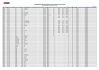 N° REGIÓN DRE/UGEL MODALIDAD/NIVEL
CÓDIGO
MODULAR
NOMBRE DE LA I.E. TIPO DE I.E. TIPO DE GESTIÓN DEPENDENCIA
TIPO DE
RURALIDAD
BILINGÜE LENGUA ORIGINARIA
REQUIERE
CERTIFICACIÓN
FORMA DE ATENCIÓN FRONTERA VRAEM
CÓDIGO DE
PLAZA
ESPECIALIDAD TIPO PLAZA CARGO
RELACIÓN DE PLAZAS VACANTES PARA CONTRATACIÓN DOCENTE AÑO 2022 EN INSTITUCIONES EDUCATIVAS PÚBLICAS DE EDUCACIÓN
EN EL MARCO DE LA CARRERA PÚBLICA MAGISTERIAL DE LA LEY DE REFORMA MAGISTERIAL
RVM N° 081-2022-MINEDU / RVM N° 082-2022-MINEDU / RVM N° 164-2022-MINEDU
Publicado: 28/12/2022
1311 LAMBAYEQUE UGEL FERREÑAFE SECUNDARIA 0753285 LUIS FELIPE DE LAS CASAS -- Pública de gestión directa Sector Educación -- NO -- -- 024841817611 ORGÁNICA PROFESOR
1312 LAMBAYEQUE UGEL FERREÑAFE SECUNDARIA 0753715 10776 JUAN VELASCO ALVARADO -- Pública de gestión directa Sector Educación Rural 1 SI QUECHUA NORTEÑO POR DEFINIR EIB de fortalecimiento -- -- 024821813616 ORGÁNICA PROFESOR
1313 LAMBAYEQUE UGEL FERREÑAFE SECUNDARIA 0753715 10776 JUAN VELASCO ALVARADO -- Pública de gestión directa Sector Educación Rural 1 SI QUECHUA NORTEÑO POR DEFINIR EIB de fortalecimiento -- -- 024821813619 ORGÁNICA PROFESOR
1314 LAMBAYEQUE UGEL FERREÑAFE SECUNDARIA 0753715 10776 JUAN VELASCO ALVARADO -- Pública de gestión directa Sector Educación Rural 1 SI QUECHUA NORTEÑO POR DEFINIR EIB de fortalecimiento -- -- 028801812617 ORGÁNICA PROFESOR
1315 LAMBAYEQUE UGEL FERREÑAFE SECUNDARIA 0753715 10776 JUAN VELASCO ALVARADO -- Pública de gestión directa Sector Educación Rural 1 SI QUECHUA NORTEÑO POR DEFINIR EIB de fortalecimiento -- -- 024821813617 ORGÁNICA PROFESOR
1316 LAMBAYEQUE UGEL FERREÑAFE SECUNDARIA 0753723 10624 -- Pública de gestión directa Sector Educación Rural 1 SI QUECHUA NORTEÑO POR DEFINIR EIB de fortalecimiento -- -- 024871813614 ORGÁNICA PROFESOR
1317 LAMBAYEQUE UGEL FERREÑAFE SECUNDARIA 0753723 10624 -- Pública de gestión directa Sector Educación Rural 1 SI QUECHUA NORTEÑO POR DEFINIR EIB de fortalecimiento -- -- 024871813615 ORGÁNICA PROFESOR
1318 LAMBAYEQUE UGEL FERREÑAFE SECUNDARIA 0753723 10624 -- Pública de gestión directa Sector Educación Rural 1 SI QUECHUA NORTEÑO POR DEFINIR EIB de fortalecimiento -- -- 024891813617 ORGÁNICA PROFESOR
1319 LAMBAYEQUE UGEL FERREÑAFE SECUNDARIA 0753723 10624 -- Pública de gestión directa Sector Educación Rural 1 SI QUECHUA NORTEÑO POR DEFINIR EIB de fortalecimiento -- -- 024871813618 ORGÁNICA PROFESOR
1320 LAMBAYEQUE UGEL FERREÑAFE SECUNDARIA 0753723 10624 -- Pública de gestión directa Sector Educación Rural 1 SI QUECHUA NORTEÑO POR DEFINIR EIB de fortalecimiento -- -- 028831812611 ORGÁNICA PROFESOR
1321 LAMBAYEQUE UGEL FERREÑAFE SECUNDARIA 0843664 11144 RAMON ORELLANO BARRIOS -- Pública de gestión directa Sector Educación Rural 1 SI QUECHUA NORTEÑO POR DEFINIR EIB de fortalecimiento -- -- 024841811618 ORGÁNICA PROFESOR
1322 LAMBAYEQUE UGEL FERREÑAFE SECUNDARIA 0843664 11144 RAMON ORELLANO BARRIOS -- Pública de gestión directa Sector Educación Rural 1 SI QUECHUA NORTEÑO POR DEFINIR EIB de fortalecimiento -- -- 024841811612 ORGÁNICA PROFESOR
1323 LAMBAYEQUE UGEL FERREÑAFE SECUNDARIA 0843664 11144 RAMON ORELLANO BARRIOS -- Pública de gestión directa Sector Educación Rural 1 SI QUECHUA NORTEÑO POR DEFINIR EIB de fortalecimiento -- -- 024811811613 ORGÁNICA PROFESOR
1324 LAMBAYEQUE UGEL FERREÑAFE SECUNDARIA 0843664 11144 RAMON ORELLANO BARRIOS -- Pública de gestión directa Sector Educación Rural 1 SI QUECHUA NORTEÑO POR DEFINIR EIB de fortalecimiento -- -- 024811811616 ORGÁNICA PROFESOR
1325 LAMBAYEQUE UGEL FERREÑAFE SECUNDARIA 0843870 10083 INDOAMERICA -- Pública de gestión directa Sector Educación Rural 1 SI QUECHUA NORTEÑO POR DEFINIR EIB de fortalecimiento -- -- 024801817615 ORGÁNICA PROFESOR
1326 LAMBAYEQUE UGEL FERREÑAFE SECUNDARIA 0843870 10083 INDOAMERICA -- Pública de gestión directa Sector Educación Rural 1 SI QUECHUA NORTEÑO POR DEFINIR EIB de fortalecimiento -- -- 024821817613 ORGÁNICA PROFESOR
1327 LAMBAYEQUE UGEL FERREÑAFE SECUNDARIA 0843870 10083 INDOAMERICA -- Pública de gestión directa Sector Educación Rural 1 SI QUECHUA NORTEÑO POR DEFINIR EIB de fortalecimiento -- -- 024801817614 ORGÁNICA PROFESOR
1328 LAMBAYEQUE UGEL FERREÑAFE SECUNDARIA 1158237 AUGUSTA LOPEZ ARENAS -- Privada Comunidad o asociación religiosa -- NO -- -- 024861818613 ORGÁNICA PROFESOR
1329 LAMBAYEQUE UGEL FERREÑAFE SECUNDARIA 1183599 10875 -- Pública de gestión directa Sector Educación Rural 1 SI QUECHUA NORTEÑO POR DEFINIR EIB de revitalización -- -- 024801813615 ORGÁNICA PROFESOR
1330 LAMBAYEQUE UGEL FERREÑAFE SECUNDARIA 1183631 10876 -- Pública de gestión directa Sector Educación Rural 1 SI QUECHUA NORTEÑO POR DEFINIR EIB de fortalecimiento -- -- 028831812616 ORGÁNICA PROFESOR
1331 LAMBAYEQUE UGEL FERREÑAFE SECUNDARIA 1183631 10876 -- Pública de gestión directa Sector Educación Rural 1 SI QUECHUA NORTEÑO POR DEFINIR EIB de fortalecimiento -- -- 028831812617 ORGÁNICA PROFESOR
1332 LAMBAYEQUE UGEL FERREÑAFE SECUNDARIA 1183631 10876 -- Pública de gestión directa Sector Educación Rural 1 SI QUECHUA NORTEÑO POR DEFINIR EIB de fortalecimiento -- -- 024851813612 ORGÁNICA PROFESOR
1333 LAMBAYEQUE UGEL FERREÑAFE SECUNDARIA 1183631 10876 -- Pública de gestión directa Sector Educación Rural 1 SI QUECHUA NORTEÑO POR DEFINIR EIB de fortalecimiento -- -- 024801813617 ORGÁNICA PROFESOR
1334 LAMBAYEQUE UGEL FERREÑAFE SECUNDARIA 1197250 10076 -- Pública de gestión directa Sector Educación Rural 1 NO -- -- 024871813617 ORGÁNICA PROFESOR
1335 LAMBAYEQUE UGEL FERREÑAFE SECUNDARIA 1197250 10076 -- Pública de gestión directa Sector Educación Rural 1 NO -- -- 024871813619 ORGÁNICA PROFESOR
1336 LAMBAYEQUE UGEL FERREÑAFE SECUNDARIA 1197250 10076 -- Pública de gestión directa Sector Educación Rural 1 NO -- -- 024871813613 ORGÁNICA PROFESOR
1337 LAMBAYEQUE UGEL FERREÑAFE SECUNDARIA 1197250 10076 -- Pública de gestión directa Sector Educación Rural 1 NO -- -- 024871813610 ORGÁNICA PROFESOR
1338 LAMBAYEQUE UGEL FERREÑAFE SECUNDARIA 1197250 10076 -- Pública de gestión directa Sector Educación Rural 1 NO -- -- 024871813616 ORGÁNICA PROFESOR
1339 LAMBAYEQUE UGEL FERREÑAFE SECUNDARIA 1197532 10087 NUESTRA SEÑORA VIRGEN DEL CARMEN -- Pública de gestión directa Sector Educación Rural 1 SI QUECHUA NORTEÑO POR DEFINIR EIB de fortalecimiento -- -- 024811813611 ORGÁNICA PROFESOR
1340 LAMBAYEQUE UGEL FERREÑAFE SECUNDARIA 1197532 10087 NUESTRA SEÑORA VIRGEN DEL CARMEN -- Pública de gestión directa Sector Educación Rural 1 SI QUECHUA NORTEÑO POR DEFINIR EIB de fortalecimiento -- -- 024811813616 ORGÁNICA PROFESOR
1341 LAMBAYEQUE UGEL FERREÑAFE SECUNDARIA 1197532 10087 NUESTRA SEÑORA VIRGEN DEL CARMEN -- Pública de gestión directa Sector Educación Rural 1 SI QUECHUA NORTEÑO POR DEFINIR EIB de fortalecimiento -- -- 024811813610 ORGÁNICA PROFESOR
1342 LAMBAYEQUE UGEL FERREÑAFE SECUNDARIA 1197532 10087 NUESTRA SEÑORA VIRGEN DEL CARMEN -- Pública de gestión directa Sector Educación Rural 1 SI QUECHUA NORTEÑO POR DEFINIR EIB de fortalecimiento -- -- 024811813619 ORGÁNICA PROFESOR
1343 LAMBAYEQUE UGEL FERREÑAFE SECUNDARIA 1197532 10087 NUESTRA SEÑORA VIRGEN DEL CARMEN -- Pública de gestión directa Sector Educación Rural 1 SI QUECHUA NORTEÑO POR DEFINIR EIB de fortalecimiento -- -- 024811813617 ORGÁNICA PROFESOR
1344 LAMBAYEQUE UGEL FERREÑAFE SECUNDARIA 1352442 10085 -- Pública de gestión directa Sector Educación Rural 1 SI QUECHUA NORTEÑO POR DEFINIR EIB de revitalización -- -- 026881815614 ORGÁNICA PROFESOR
1345 LAMBAYEQUE UGEL FERREÑAFE SECUNDARIA 1352442 10085 -- Pública de gestión directa Sector Educación Rural 1 SI QUECHUA NORTEÑO POR DEFINIR EIB de revitalización -- -- 026881815618 ORGÁNICA PROFESOR
1346 LAMBAYEQUE UGEL FERREÑAFE SECUNDARIA 1352442 10085 -- Pública de gestión directa Sector Educación Rural 1 SI QUECHUA NORTEÑO POR DEFINIR EIB de revitalización -- -- 024821813614 ORGÁNICA PROFESOR
1347 LAMBAYEQUE UGEL FERREÑAFE SECUNDARIA 1418698 11538 -- Pública de gestión directa Sector Educación Rural 3 NO -- -- 024861810618 ORGÁNICA PROFESOR
1348 LAMBAYEQUE UGEL FERREÑAFE SECUNDARIA 1455054 10859 SAN PABLO DE HUASICAJ -- Pública de gestión directa Sector Educación Rural 2 SI QUECHUA NORTEÑO POR DEFINIR EIB de fortalecimiento -- -- 026841815615 ORGÁNICA PROFESOR
1349 LAMBAYEQUE UGEL FERREÑAFE SECUNDARIA 1455054 10859 SAN PABLO DE HUASICAJ -- Pública de gestión directa Sector Educación Rural 2 SI QUECHUA NORTEÑO POR DEFINIR EIB de fortalecimiento -- -- 024821811610 ORGÁNICA PROFESOR
1350 LAMBAYEQUE UGEL FERREÑAFE SECUNDARIA 1455054 10859 SAN PABLO DE HUASICAJ -- Pública de gestión directa Sector Educación Rural 2 SI QUECHUA NORTEÑO POR DEFINIR EIB de fortalecimiento -- -- 026841815611 ORGÁNICA PROFESOR
1351 LAMBAYEQUE UGEL FERREÑAFE SECUNDARIA 1464197 10086 -- Pública de gestión directa Sector Educación Rural 1 SI QUECHUA NORTEÑO POR DEFINIR EIB de fortalecimiento -- -- 024871812610 ORGÁNICA PROFESOR
1352 LAMBAYEQUE UGEL FERREÑAFE SECUNDARIA 1464197 10086 -- Pública de gestión directa Sector Educación Rural 1 SI QUECHUA NORTEÑO POR DEFINIR EIB de fortalecimiento -- -- 024871812614 ORGÁNICA PROFESOR
1353 LAMBAYEQUE UGEL FERREÑAFE SECUNDARIA 1464197 10086 -- Pública de gestión directa Sector Educación Rural 1 SI QUECHUA NORTEÑO POR DEFINIR EIB de fortalecimiento -- -- 024871812615 ORGÁNICA PROFESOR
1354 LAMBAYEQUE UGEL FERREÑAFE SECUNDARIA 1464197 10086 -- Pública de gestión directa Sector Educación Rural 1 SI QUECHUA NORTEÑO POR DEFINIR EIB de fortalecimiento -- -- 024871812611 ORGÁNICA PROFESOR
1355 LAMBAYEQUE UGEL FERREÑAFE SECUNDARIA 1464197 10086 -- Pública de gestión directa Sector Educación Rural 1 SI QUECHUA NORTEÑO POR DEFINIR EIB de fortalecimiento -- -- 024871812612 ORGÁNICA PROFESOR
1356 LAMBAYEQUE UGEL FERREÑAFE SECUNDARIA 1464932 10817 -- Pública de gestión directa Sector Educación Rural 1 SI QUECHUA NORTEÑO POR DEFINIR EIB de fortalecimiento -- -- 026881815610 ORGÁNICA PROFESOR
1357 LAMBAYEQUE UGEL FERREÑAFE SECUNDARIA 1464932 10817 -- Pública de gestión directa Sector Educación Rural 1 SI QUECHUA NORTEÑO POR DEFINIR EIB de fortalecimiento -- -- 026881815616 ORGÁNICA PROFESOR
1358 LAMBAYEQUE UGEL FERREÑAFE SECUNDARIA 1464932 10817 -- Pública de gestión directa Sector Educación Rural 1 SI QUECHUA NORTEÑO POR DEFINIR EIB de fortalecimiento -- -- 024831818618 ORGÁNICA PROFESOR
1359 LAMBAYEQUE UGEL FERREÑAFE SECUNDARIA 1464932 10817 -- Pública de gestión directa Sector Educación Rural 1 SI QUECHUA NORTEÑO POR DEFINIR EIB de fortalecimiento -- -- 024821817610 ORGÁNICA PROFESOR
1360 LAMBAYEQUE UGEL FERREÑAFE SECUNDARIA 1464932 10817 -- Pública de gestión directa Sector Educación Rural 1 SI QUECHUA NORTEÑO POR DEFINIR EIB de fortalecimiento -- -- 024881812617 ORGÁNICA PROFESOR
1361 LAMBAYEQUE UGEL FERREÑAFE SECUNDARIA 1469360 10092 JESUSQA KAWSAQ YAKU -- Pública de gestión directa Sector Educación Rural 1 SI QUECHUA NORTEÑO POR DEFINIR EIB de fortalecimiento -- -- 029841212914 ORGÁNICA PROFESOR
1362 LAMBAYEQUE UGEL FERREÑAFE SECUNDARIA 1539907 10073 -- Pública de gestión directa Sector Educación Rural 1 SI QUECHUA NORTEÑO POR DEFINIR EIB de fortalecimiento -- -- 024861811618 ORGÁNICA PROFESOR
1363 LAMBAYEQUE UGEL FERREÑAFE SECUNDARIA 1539907 10073 -- Pública de gestión directa Sector Educación Rural 1 SI QUECHUA NORTEÑO POR DEFINIR EIB de fortalecimiento -- -- 028851812616 ORGÁNICA PROFESOR
1364 LAMBAYEQUE UGEL FERREÑAFE SECUNDARIA 1539907 10073 -- Pública de gestión directa Sector Educación Rural 1 SI QUECHUA NORTEÑO POR DEFINIR EIB de fortalecimiento -- -- 028851812613 ORGÁNICA PROFESOR
1365 LAMBAYEQUE UGEL FERREÑAFE SECUNDARIA 1539907 10073 -- Pública de gestión directa Sector Educación Rural 1 SI QUECHUA NORTEÑO POR DEFINIR EIB de fortalecimiento -- -- 024851818617 ORGÁNICA PROFESOR
1366 LAMBAYEQUE UGEL FERREÑAFE SECUNDARIA 1539907 10073 -- Pública de gestión directa Sector Educación Rural 1 SI QUECHUA NORTEÑO POR DEFINIR EIB de fortalecimiento -- -- 028851812617 ORGÁNICA PROFESOR
1367 LAMBAYEQUE UGEL FERREÑAFE SECUNDARIA 1724509 11076 -- Pública de gestión directa Sector Educación Rural 1 NO -- -- 026871815619 ORGÁNICA PROFESOR
1368 LAMBAYEQUE UGEL FERREÑAFE SECUNDARIA 1767227 11049 -- Pública de gestión directa Sector Educación Rural 1 NO -- -- 029851217913 ORGÁNICA PROFESOR
1369 LAMBAYEQUE UGEL FERREÑAFE SECUNDARIA 1767227 11049 -- Pública de gestión directa Sector Educación Rural 1 NO -- -- 028831812615 ORGÁNICA PROFESOR
1370 LAMBAYEQUE UGEL FERREÑAFE SECUNDARIA 1767235 10067 -- Pública de gestión directa Sector Educación Rural 1 NO -- -- 027851210919 ORGÁNICA PROFESOR
1371 LAMBAYEQUE UGEL FERREÑAFE SECUNDARIA 1770924 10065 -- Pública de gestión directa Sector Educación Rural 1 SI QUECHUA NORTEÑO POR DEFINIR EIB de fortalecimiento -- -- 024831814613 ORGÁNICA PROFESOR
1372 LAMBAYEQUE UGEL FERREÑAFE SECUNDARIA 1771146 10623 JOSE CARLOS MARIATEGUI -- Pública de gestión directa Sector Educación Rural 1 NO -- -- 024811812610 ORGÁNICA PROFESOR
1373 LAMBAYEQUE UGEL FERREÑAFE TÉCNICO PRODUCTIVA 0531731 ROSA MURO DE BARRAGAN -- Pública de gestión directa Sector Educación -- NO -- -- 024831814616 ORGÁNICA PROFESOR
1374 LAMBAYEQUE UGEL FERREÑAFE TÉCNICO PRODUCTIVA 0531731 ROSA MURO DE BARRAGAN -- Pública de gestión directa Sector Educación -- NO -- -- 024851814611 ORGÁNICA PROFESOR
1375 LAMBAYEQUE UGEL FERREÑAFE TÉCNICO PRODUCTIVA 0531731 ROSA MURO DE BARRAGAN -- Pública de gestión directa Sector Educación -- NO -- -- 024851814619 ORGÁNICA PROFESOR
1376 LAMBAYEQUE UGEL FERREÑAFE TÉCNICO PRODUCTIVA 1158872 JAVIER PEREZ DE CUELLAR -- Pública de gestión directa Sector Educación -- NO -- -- 024831814617 ORGÁNICA PROFESOR
1377 LAMBAYEQUE UGEL FERREÑAFE TÉCNICO PRODUCTIVA 1158872 JAVIER PEREZ DE CUELLAR -- Pública de gestión directa Sector Educación -- NO -- -- 024811812616 ORGÁNICA PROFESOR
1378 LAMBAYEQUE UGEL FERREÑAFE TÉCNICO PRODUCTIVA 1158872 JAVIER PEREZ DE CUELLAR -- Pública de gestión directa Sector Educación -- NO -- -- 024811812615 ORGÁNICA PROFESOR
1379 LAMBAYEQUE UGEL LAMBAYEQUE BÁSICA ALTERNATIVA-AVANZADO 0453506 SAN JUAN -- Pública de gestión directa Sector Educación -- NO -- -- 021801816813 ORGÁNICA PROFESOR
1380 LAMBAYEQUE UGEL LAMBAYEQUE BÁSICA ALTERNATIVA-AVANZADO 0453514 CRUZ DE CHALPON -- Pública de gestión directa Sector Educación -- NO -- -- 021831816811 ORGÁNICA PROFESOR
1381 LAMBAYEQUE UGEL LAMBAYEQUE BÁSICA ALTERNATIVA-AVANZADO 0453514 CRUZ DE CHALPON -- Pública de gestión directa Sector Educación -- NO -- -- 021831816814 ORGÁNICA PROFESOR
1382 LAMBAYEQUE UGEL LAMBAYEQUE BÁSICA ALTERNATIVA-AVANZADO 0535997 10106 JUAN MANUEL ITURREGUI -- Pública de gestión directa Sector Educación -- NO -- -- 021801816815 ORGÁNICA PROFESOR
1383 LAMBAYEQUE UGEL LAMBAYEQUE BÁSICA ALTERNATIVA-AVANZADO 0535997 10106 JUAN MANUEL ITURREGUI -- Pública de gestión directa Sector Educación -- NO -- -- 021801816818 ORGÁNICA PROFESOR
1384 LAMBAYEQUE UGEL LAMBAYEQUE BÁSICA ALTERNATIVA-AVANZADO 0535997 10106 JUAN MANUEL ITURREGUI -- Pública de gestión directa Sector Educación -- NO -- -- 021821816816 ORGÁNICA PROFESOR
1385 LAMBAYEQUE UGEL LAMBAYEQUE BÁSICA ALTERNATIVA-AVANZADO 0620013 SAN PABLO -- Pública de gestión directa Sector Educación -- NO -- -- 021851816819 ORGÁNICA PROFESOR
1386 LAMBAYEQUE UGEL LAMBAYEQUE BÁSICA ALTERNATIVA-AVANZADO 0620013 SAN PABLO -- Pública de gestión directa Sector Educación -- NO -- -- 021851816811 ORGÁNICA PROFESOR
1387 LAMBAYEQUE UGEL LAMBAYEQUE BÁSICA ALTERNATIVA-AVANZADO 0626432 AUGUSTO B. LEGUIA -- Pública de gestión directa Sector Educación -- NO -- -- 021801816811 ORGÁNICA PROFESOR
1388 LAMBAYEQUE UGEL LAMBAYEQUE BÁSICA ALTERNATIVA-AVANZADO 0669499 JULIO PONCE ANTUNEZ DE MAYOLO -- Pública de gestión directa Sector Educación -- NO -- -- 021851816816 ORGÁNICA PROFESOR
1389 LAMBAYEQUE UGEL LAMBAYEQUE BÁSICA ALTERNATIVA-AVANZADO 0669499 JULIO PONCE ANTUNEZ DE MAYOLO -- Pública de gestión directa Sector Educación -- NO -- -- 021851816813 ORGÁNICA PROFESOR
1390 LAMBAYEQUE UGEL LAMBAYEQUE BÁSICA ALTERNATIVA-AVANZADO 0669499 JULIO PONCE ANTUNEZ DE MAYOLO -- Pública de gestión directa Sector Educación -- NO -- -- 021851816817 ORGÁNICA PROFESOR
1391 LAMBAYEQUE UGEL LAMBAYEQUE BÁSICA ALTERNATIVA-AVANZADO 0669499 JULIO PONCE ANTUNEZ DE MAYOLO -- Pública de gestión directa Sector Educación -- NO -- -- 021831816812 ORGÁNICA PROFESOR
1392 LAMBAYEQUE UGEL LAMBAYEQUE BÁSICA ESPECIAL 1732668 PRITE SAN PEDRO -- Pública de gestión directa Sector Educación -- NO -- -- 021871218812 ORGÁNICA PROFESOR
1393 LAMBAYEQUE UGEL LAMBAYEQUE BÁSICA ESPECIAL-INICIAL 1736917 SAN PEDRO -- Pública de gestión directa Sector Educación -- NO -- -- 021871218818 ORGÁNICA PROFESOR
1394 LAMBAYEQUE UGEL LAMBAYEQUE BÁSICA ESPECIAL-PRIMARIA 0574632 SAN PEDRO -- Pública de gestión directa Sector Educación -- NO -- -- 021811818811 ORGÁNICA PROFESOR
1395 LAMBAYEQUE UGEL LAMBAYEQUE BÁSICA ESPECIAL-PRIMARIA 0574632 SAN PEDRO -- Pública de gestión directa Sector Educación -- NO -- -- 025891211811 ORGÁNICA PROFESOR
1396 LAMBAYEQUE UGEL LAMBAYEQUE BÁSICA ESPECIAL-PRIMARIA 0574632 SAN PEDRO -- Pública de gestión directa Sector Educación -- NO -- -- 021811818815 ORGÁNICA PROFESOR
1397 LAMBAYEQUE UGEL LAMBAYEQUE BÁSICA ESPECIAL-PRIMARIA 0574632 SAN PEDRO -- Pública de gestión directa Sector Educación -- NO -- -- 021831816817 ORGÁNICA PROFESOR
1398 LAMBAYEQUE UGEL LAMBAYEQUE INICIAL - JARDÍN 0344267 201 -- Pública de gestión directa Sector Educación -- NO -- -- 028891817715 ORGÁNICA PROFESOR
1399 LAMBAYEQUE UGEL LAMBAYEQUE INICIAL - JARDÍN 0344267 201 -- Pública de gestión directa Sector Educación -- NO -- -- 028861817716 ORGÁNICA PROFESOR
1400 LAMBAYEQUE UGEL LAMBAYEQUE INICIAL - JARDÍN 0344267 201 -- Pública de gestión directa Sector Educación -- NO -- -- 026871811811 ORGÁNICA PROFESOR
1401 LAMBAYEQUE UGEL LAMBAYEQUE INICIAL - JARDÍN 0344275 202 SAN GABRIEL ARCANGEL -- Pública de gestión directa Sector Educación -- NO -- -- 025871214811 ORGÁNICA PROFESOR
1402 LAMBAYEQUE UGEL LAMBAYEQUE INICIAL - JARDÍN 0344275 202 SAN GABRIEL ARCANGEL -- Pública de gestión directa Sector Educación -- NO -- -- 021811215815 ORGÁNICA PROFESOR
1403 LAMBAYEQUE UGEL LAMBAYEQUE INICIAL - JARDÍN 0344275 202 SAN GABRIEL ARCANGEL -- Pública de gestión directa Sector Educación -- NO -- -- 021801217819 ORGÁNICA PROFESOR
1404 LAMBAYEQUE UGEL LAMBAYEQUE INICIAL - JARDÍN 0344275 202 SAN GABRIEL ARCANGEL -- Pública de gestión directa Sector Educación -- NO -- -- 020801211818 ORGÁNICA PROFESOR
1405 LAMBAYEQUE UGEL LAMBAYEQUE INICIAL - JARDÍN 0344283 203 PASITOS DE JESUS -- Pública de gestión directa Sector Educación -- NO -- -- 025871213815 ORGÁNICA PROFESOR
1406 LAMBAYEQUE UGEL LAMBAYEQUE INICIAL - JARDÍN 0344291 204 VIRGEN DE NITAPE -- Pública de gestión directa Sector Educación -- NO -- -- 021831210815 ORGÁNICA PROFESOR
1407 LAMBAYEQUE UGEL LAMBAYEQUE INICIAL - JARDÍN 0344291 204 VIRGEN DE NITAPE -- Pública de gestión directa Sector Educación -- NO -- -- 024801812312 ORGÁNICA PROFESOR
1408 LAMBAYEQUE UGEL LAMBAYEQUE INICIAL - JARDÍN 0344309 205 UNIDOCENTE Pública de gestión directa Sector Educación Rural 2 NO -- -- 024801812319 ORGÁNICA PROFESOR
1409 LAMBAYEQUE UGEL LAMBAYEQUE INICIAL - JARDÍN 0344317 206 -- Pública de gestión directa Sector Educación -- NO -- -- 021891215817 ORGÁNICA PROFESOR
1410 LAMBAYEQUE UGEL LAMBAYEQUE INICIAL - JARDÍN 0344317 206 -- Pública de gestión directa Sector Educación -- NO -- -- 021801215818 ORGÁNICA PROFESOR
1411 LAMBAYEQUE UGEL LAMBAYEQUE INICIAL - JARDÍN 0344317 206 -- Pública de gestión directa Sector Educación -- NO -- -- 021851218816 ORGÁNICA PROFESOR
1412 LAMBAYEQUE UGEL LAMBAYEQUE INICIAL - JARDÍN 0344317 206 -- Pública de gestión directa Sector Educación -- NO -- -- 021811216819 ORGÁNICA PROFESOR
1413 LAMBAYEQUE UGEL LAMBAYEQUE INICIAL - JARDÍN 0344325 207 VICTORIA BARCIA BONIFFATTI -- Pública de gestión directa Sector Educación -- NO -- -- 020891212819 ORGÁNICA PROFESOR
1414 LAMBAYEQUE UGEL LAMBAYEQUE INICIAL - JARDÍN 0344325 207 VICTORIA BARCIA BONIFFATTI -- Pública de gestión directa Sector Educación -- NO -- -- 020891212811 ORGÁNICA PROFESOR
1415 LAMBAYEQUE UGEL LAMBAYEQUE INICIAL - JARDÍN 0344333 208 VIRGEN DE LA MEDALLA MILAGROSA -- Pública de gestión directa Sector Educación -- NO -- -- 021801217810 ORGÁNICA PROFESOR
1416 LAMBAYEQUE UGEL LAMBAYEQUE INICIAL - JARDÍN 0344333 208 VIRGEN DE LA MEDALLA MILAGROSA -- Pública de gestión directa Sector Educación -- NO -- -- 021871219817 ORGÁNICA PROFESOR
1417 LAMBAYEQUE UGEL LAMBAYEQUE INICIAL - JARDÍN 0344333 208 VIRGEN DE LA MEDALLA MILAGROSA -- Pública de gestión directa Sector Educación -- NO -- -- 021871219816 ORGÁNICA PROFESOR
1418 LAMBAYEQUE UGEL LAMBAYEQUE INICIAL - JARDÍN 0344341 209 GOTITAS DE AMOR -- Pública de gestión directa Sector Educación -- NO -- -- 021871219811 ORGÁNICA PROFESOR
1419 LAMBAYEQUE UGEL LAMBAYEQUE INICIAL - JARDÍN 0344341 209 GOTITAS DE AMOR -- Pública de gestión directa Sector Educación -- NO -- -- 021811216810 ORGÁNICA PROFESOR
1420 LAMBAYEQUE UGEL LAMBAYEQUE INICIAL - JARDÍN 0344341 209 GOTITAS DE AMOR -- Pública de gestión directa Sector Educación -- NO -- -- 021881215812 ORGÁNICA PROFESOR
1421 LAMBAYEQUE UGEL LAMBAYEQUE INICIAL - JARDÍN 0344341 209 GOTITAS DE AMOR -- Pública de gestión directa Sector Educación -- NO -- -- 021871219819 ORGÁNICA PROFESOR
1422 LAMBAYEQUE UGEL LAMBAYEQUE INICIAL - JARDÍN 0344341 209 GOTITAS DE AMOR -- Pública de gestión directa Sector Educación -- NO -- -- 021881215814 ORGÁNICA PROFESOR
1423 LAMBAYEQUE UGEL LAMBAYEQUE INICIAL - JARDÍN 0344341 209 GOTITAS DE AMOR -- Pública de gestión directa Sector Educación -- NO -- -- 021881215818 ORGÁNICA PROFESOR
1424 LAMBAYEQUE UGEL LAMBAYEQUE INICIAL - JARDÍN 0344358 210 MULTIGRADO Pública de gestión directa Sector Educación Rural 2 NO -- -- 021811217810 ORGÁNICA PROFESOR
1425 LAMBAYEQUE UGEL LAMBAYEQUE INICIAL - JARDÍN 0484899 214 NUESTRA SEÑORA DE GUADALUPE -- Pública de gestión directa Sector Educación -- NO -- -- 021841215819 ORGÁNICA PROFESOR
1426 LAMBAYEQUE UGEL LAMBAYEQUE INICIAL - JARDÍN 0484899 214 NUESTRA SEÑORA DE GUADALUPE -- Pública de gestión directa Sector Educación -- NO -- -- 021841215811 ORGÁNICA PROFESOR
1427 LAMBAYEQUE UGEL LAMBAYEQUE INICIAL - JARDÍN 0484899 214 NUESTRA SEÑORA DE GUADALUPE -- Pública de gestión directa Sector Educación -- NO -- -- 021821210815 ORGÁNICA PROFESOR
1428 LAMBAYEQUE UGEL LAMBAYEQUE INICIAL - JARDÍN 0484899 214 NUESTRA SEÑORA DE GUADALUPE -- Pública de gestión directa Sector Educación -- NO -- -- 020861212810 ORGÁNICA PROFESOR
1429 LAMBAYEQUE UGEL LAMBAYEQUE INICIAL - JARDÍN 0492835 212 CARMELITAS -- Pública de gestión directa Sector Educación -- NO -- -- 021811215816 ORGÁNICA PROFESOR
1430 LAMBAYEQUE UGEL LAMBAYEQUE INICIAL - JARDÍN 0492835 212 CARMELITAS -- Pública de gestión directa Sector Educación -- NO -- -- 021801218815 ORGÁNICA PROFESOR
1431 LAMBAYEQUE UGEL LAMBAYEQUE INICIAL - JARDÍN 0492835 212 CARMELITAS -- Pública de gestión directa Sector Educación -- NO -- -- 021821215811 ORGÁNICA PROFESOR
1432 LAMBAYEQUE UGEL LAMBAYEQUE INICIAL - JARDÍN 0492835 212 CARMELITAS -- Pública de gestión directa Sector Educación -- NO -- -- 021821210811 ORGÁNICA PROFESOR
1433 LAMBAYEQUE UGEL LAMBAYEQUE INICIAL - JARDÍN 0492835 212 CARMELITAS -- Pública de gestión directa Sector Educación -- NO -- -- 021881218817 ORGÁNICA PROFESOR
1434 LAMBAYEQUE UGEL LAMBAYEQUE INICIAL - JARDÍN 0492850 213 VIRGEN DEL CISNE -- Pública de gestión directa Sector Educación -- NO -- -- 021841215812 ORGÁNICA PROFESOR
1435 LAMBAYEQUE UGEL LAMBAYEQUE INICIAL - JARDÍN 0492850 213 VIRGEN DEL CISNE -- Pública de gestión directa Sector Educación -- NO -- -- 021801210810 ORGÁNICA PROFESOR
1436 LAMBAYEQUE UGEL LAMBAYEQUE INICIAL - JARDÍN 0492850 213 VIRGEN DEL CISNE -- Pública de gestión directa Sector Educación -- NO -- -- 021831219812 ORGÁNICA PROFESOR
1437 LAMBAYEQUE UGEL LAMBAYEQUE INICIAL - JARDÍN 0492850 213 VIRGEN DEL CISNE -- Pública de gestión directa Sector Educación -- NO -- -- 021801210819 ORGÁNICA PROFESOR
1438 LAMBAYEQUE UGEL LAMBAYEQUE INICIAL - JARDÍN 0523910 216 CARITAS FELICES -- Pública de gestión directa Sector Educación -- NO -- -- 021891219812 ORGÁNICA PROFESOR
1439 LAMBAYEQUE UGEL LAMBAYEQUE INICIAL - JARDÍN 0523910 216 CARITAS FELICES -- Pública de gestión directa Sector Educación -- NO -- -- 025821216812 ORGÁNICA PROFESOR
1440 LAMBAYEQUE UGEL LAMBAYEQUE INICIAL - JARDÍN 0523910 216 CARITAS FELICES -- Pública de gestión directa Sector Educación -- NO -- -- 021841216812 ORGÁNICA PROFESOR
1441 LAMBAYEQUE UGEL LAMBAYEQUE INICIAL - JARDÍN 0523910 216 CARITAS FELICES -- Pública de gestión directa Sector Educación -- NO -- -- 021811216816 ORGÁNICA PROFESOR
11/20
 