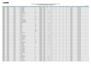 N° REGIÓN DRE/UGEL MODALIDAD/NIVEL
CÓDIGO
MODULAR
NOMBRE DE LA I.E. TIPO DE I.E. TIPO DE GESTIÓN DEPENDENCIA
TIPO DE
RURALIDAD
BILINGÜE LENGUA ORIGINARIA
REQUIERE
CERTIFICACIÓN
FORMA DE ATENCIÓN FRONTERA VRAEM
CÓDIGO DE
PLAZA
ESPECIALIDAD TIPO PLAZA CARGO
RELACIÓN DE PLAZAS VACANTES PARA CONTRATACIÓN DOCENTE AÑO 2022 EN INSTITUCIONES EDUCATIVAS PÚBLICAS DE EDUCACIÓN
EN EL MARCO DE LA CARRERA PÚBLICA MAGISTERIAL DE LA LEY DE REFORMA MAGISTERIAL
RVM N° 081-2022-MINEDU / RVM N° 082-2022-MINEDU / RVM N° 164-2022-MINEDU
Publicado: 28/12/2022
1442 LAMBAYEQUE UGEL LAMBAYEQUE INICIAL - JARDÍN 0523910 216 CARITAS FELICES -- Pública de gestión directa Sector Educación -- NO -- -- 021811216817 ORGÁNICA PROFESOR
1443 LAMBAYEQUE UGEL LAMBAYEQUE INICIAL - JARDÍN 0538900 217 PURISIMA CONCEPCION -- Pública de gestión directa Sector Educación -- NO -- -- 020831214814 ORGÁNICA PROFESOR
1444 LAMBAYEQUE UGEL LAMBAYEQUE INICIAL - JARDÍN 0555631 215 NIÑOS DEL SABER -- Pública de gestión directa Sector Educación -- NO -- -- 021821210814 ORGÁNICA PROFESOR
1445 LAMBAYEQUE UGEL LAMBAYEQUE INICIAL - JARDÍN 0555631 215 NIÑOS DEL SABER -- Pública de gestión directa Sector Educación -- NO -- -- 021811215814 ORGÁNICA PROFESOR
1446 LAMBAYEQUE UGEL LAMBAYEQUE INICIAL - JARDÍN 0555631 215 NIÑOS DEL SABER -- Pública de gestión directa Sector Educación -- NO -- -- 021841219813 ORGÁNICA PROFESOR
1447 LAMBAYEQUE UGEL LAMBAYEQUE INICIAL - JARDÍN 0555631 215 NIÑOS DEL SABER -- Pública de gestión directa Sector Educación -- NO -- -- 021821219815 ORGÁNICA PROFESOR
1448 LAMBAYEQUE UGEL LAMBAYEQUE INICIAL - JARDÍN 0555631 215 NIÑOS DEL SABER -- Pública de gestión directa Sector Educación -- NO -- -- 021801218810 ORGÁNICA PROFESOR
1449 LAMBAYEQUE UGEL LAMBAYEQUE INICIAL - JARDÍN 0555631 215 NIÑOS DEL SABER -- Pública de gestión directa Sector Educación -- NO -- -- 021801218816 ORGÁNICA PROFESOR
1450 LAMBAYEQUE UGEL LAMBAYEQUE INICIAL - JARDÍN 0555631 215 NIÑOS DEL SABER -- Pública de gestión directa Sector Educación -- NO -- -- 021801218813 ORGÁNICA PROFESOR
1451 LAMBAYEQUE UGEL LAMBAYEQUE INICIAL - JARDÍN 0574517 221 VIRGEN DEL CAMINO -- Pública de gestión directa Sector Educación Rural 3 NO -- -- 021851218812 ORGÁNICA PROFESOR
1452 LAMBAYEQUE UGEL LAMBAYEQUE INICIAL - JARDÍN 0574517 221 VIRGEN DEL CAMINO -- Pública de gestión directa Sector Educación Rural 3 NO -- -- 020821214814 ORGÁNICA PROFESOR
1453 LAMBAYEQUE UGEL LAMBAYEQUE INICIAL - JARDÍN 0576207 219 EMILIA FERREIRO UNIDOCENTE Pública de gestión directa Sector Educación Rural 2 NO -- -- 024851812312 ORGÁNICA PROFESOR
1454 LAMBAYEQUE UGEL LAMBAYEQUE INICIAL - JARDÍN 0580282 218 MULTIGRADO Pública de gestión directa Sector Educación Rural 2 NO -- -- 021861218813 ORGÁNICA PROFESOR
1455 LAMBAYEQUE UGEL LAMBAYEQUE INICIAL - JARDÍN 0619882 223 NUESTRA SEÑORA DE LA MERCED -- Pública de gestión directa Sector Educación Rural 3 NO -- -- 021821215819 ORGÁNICA PROFESOR
1456 LAMBAYEQUE UGEL LAMBAYEQUE INICIAL - JARDÍN 0619882 223 NUESTRA SEÑORA DE LA MERCED -- Pública de gestión directa Sector Educación Rural 3 NO -- -- 020821214813 ORGÁNICA PROFESOR
1457 LAMBAYEQUE UGEL LAMBAYEQUE INICIAL - JARDÍN 0619882 223 NUESTRA SEÑORA DE LA MERCED -- Pública de gestión directa Sector Educación Rural 3 NO -- -- 020821214819 ORGÁNICA PROFESOR
1458 LAMBAYEQUE UGEL LAMBAYEQUE INICIAL - JARDÍN 0619916 224 MULTIGRADO Pública de gestión directa Sector Educación Rural 2 NO -- -- 020801214812 ORGÁNICA PROFESOR
1459 LAMBAYEQUE UGEL LAMBAYEQUE INICIAL - JARDÍN 0619940 225 -- Pública de gestión directa Sector Educación -- NO -- -- 021851218811 ORGÁNICA PROFESOR
1460 LAMBAYEQUE UGEL LAMBAYEQUE INICIAL - JARDÍN 0619940 225 -- Pública de gestión directa Sector Educación -- NO -- -- 021821215815 ORGÁNICA PROFESOR
1461 LAMBAYEQUE UGEL LAMBAYEQUE INICIAL - JARDÍN 0619940 225 -- Pública de gestión directa Sector Educación -- NO -- -- 021851219817 ORGÁNICA PROFESOR
1462 LAMBAYEQUE UGEL LAMBAYEQUE INICIAL - JARDÍN 0619973 228 ANGELITOS DE MARIA -- Pública de gestión directa Sector Educación -- NO -- -- 020801214816 ORGÁNICA PROFESOR
1463 LAMBAYEQUE UGEL LAMBAYEQUE INICIAL - JARDÍN 0619973 228 ANGELITOS DE MARIA -- Pública de gestión directa Sector Educación -- NO -- -- 021841215813 ORGÁNICA PROFESOR
1464 LAMBAYEQUE UGEL LAMBAYEQUE INICIAL - JARDÍN 0619973 228 ANGELITOS DE MARIA -- Pública de gestión directa Sector Educación -- NO -- -- 021821219816 ORGÁNICA PROFESOR
1465 LAMBAYEQUE UGEL LAMBAYEQUE INICIAL - JARDÍN 0620161 226 MULTIGRADO Pública de gestión directa Sector Educación Rural 3 NO -- -- 028891817710 ORGÁNICA PROFESOR
1466 LAMBAYEQUE UGEL LAMBAYEQUE INICIAL - JARDÍN 0620161 226 MULTIGRADO Pública de gestión directa Sector Educación Rural 3 NO -- -- 021811215818 ORGÁNICA PROFESOR
1467 LAMBAYEQUE UGEL LAMBAYEQUE INICIAL - JARDÍN 0620302 232 -- Pública de gestión directa Sector Educación Rural 3 NO -- -- 021851216819 ORGÁNICA PROFESOR
1468 LAMBAYEQUE UGEL LAMBAYEQUE INICIAL - JARDÍN 0620302 232 -- Pública de gestión directa Sector Educación Rural 3 NO -- -- 028811812916 ORGÁNICA PROFESOR
1469 LAMBAYEQUE UGEL LAMBAYEQUE INICIAL - JARDÍN 0620336 229 SARITA BALLENA AGUILAR -- Pública de gestión directa Sector Educación Rural 3 NO -- -- 021851218810 ORGÁNICA PROFESOR
1470 LAMBAYEQUE UGEL LAMBAYEQUE INICIAL - JARDÍN 0620336 229 SARITA BALLENA AGUILAR -- Pública de gestión directa Sector Educación Rural 3 NO -- -- 021821215816 ORGÁNICA PROFESOR
1471 LAMBAYEQUE UGEL LAMBAYEQUE INICIAL - JARDÍN 0620377 227 MULTIGRADO Pública de gestión directa Sector Educación Rural 2 NO -- -- 021831219818 ORGÁNICA PROFESOR
1472 LAMBAYEQUE UGEL LAMBAYEQUE INICIAL - JARDÍN 0620591 222 NIÑO JESUS DE PRAGA MULTIGRADO Pública de gestión directa Sector Educación Rural 3 NO -- -- 021891216817 ORGÁNICA PROFESOR
1473 LAMBAYEQUE UGEL LAMBAYEQUE INICIAL - JARDÍN 0632463 235 DORIS DAY FERNANDEZ FERNANDEZ -- Pública de gestión directa Sector Educación -- NO -- -- 020881214814 ORGÁNICA PROFESOR
1474 LAMBAYEQUE UGEL LAMBAYEQUE INICIAL - JARDÍN 0632463 235 DORIS DAY FERNANDEZ FERNANDEZ -- Pública de gestión directa Sector Educación -- NO -- -- 020841214813 ORGÁNICA PROFESOR
1475 LAMBAYEQUE UGEL LAMBAYEQUE INICIAL - JARDÍN 0632463 235 DORIS DAY FERNANDEZ FERNANDEZ -- Pública de gestión directa Sector Educación -- NO -- -- 021841215817 ORGÁNICA PROFESOR
1476 LAMBAYEQUE UGEL LAMBAYEQUE INICIAL - JARDÍN 0632463 235 DORIS DAY FERNANDEZ FERNANDEZ -- Pública de gestión directa Sector Educación -- NO -- -- 021841215816 ORGÁNICA PROFESOR
1477 LAMBAYEQUE UGEL LAMBAYEQUE INICIAL - JARDÍN 0632463 235 DORIS DAY FERNANDEZ FERNANDEZ -- Pública de gestión directa Sector Educación -- NO -- -- 021891210812 ORGÁNICA PROFESOR
1478 LAMBAYEQUE UGEL LAMBAYEQUE INICIAL - JARDÍN 0632463 235 DORIS DAY FERNANDEZ FERNANDEZ -- Pública de gestión directa Sector Educación -- NO -- -- 021871215819 ORGÁNICA PROFESOR
1479 LAMBAYEQUE UGEL LAMBAYEQUE INICIAL - JARDÍN 0632497 233 NIÑO DIOS DE REYES -- Pública de gestión directa Sector Educación Rural 2 NO -- -- 021871215810 ORGÁNICA PROFESOR
1480 LAMBAYEQUE UGEL LAMBAYEQUE INICIAL - JARDÍN 0632554 234 MULTIGRADO Pública de gestión directa Sector Educación Rural 2 NO -- -- 021801219819 ORGÁNICA PROFESOR
1481 LAMBAYEQUE UGEL LAMBAYEQUE INICIAL - JARDÍN 0669853 125 -- Pública de gestión directa Sector Educación Rural 3 NO -- -- 021811217815 ORGÁNICA PROFESOR
1482 LAMBAYEQUE UGEL LAMBAYEQUE INICIAL - JARDÍN 0669853 125 -- Pública de gestión directa Sector Educación Rural 3 NO -- -- 021811215811 ORGÁNICA PROFESOR
1483 LAMBAYEQUE UGEL LAMBAYEQUE INICIAL - JARDÍN 0669853 125 -- Pública de gestión directa Sector Educación Rural 3 NO -- -- 021861218810 ORGÁNICA PROFESOR
1484 LAMBAYEQUE UGEL LAMBAYEQUE INICIAL - JARDÍN 0669861 126 UNIDOCENTE Pública de gestión directa Sector Educación Rural 1 NO -- -- 020891211816 ORGÁNICA PROFESOR
1485 LAMBAYEQUE UGEL LAMBAYEQUE INICIAL - JARDÍN 0669879 127 UNIDOCENTE Pública de gestión directa Sector Educación Rural 2 NO -- -- 021881218816 ORGÁNICA PROFESOR
1486 LAMBAYEQUE UGEL LAMBAYEQUE INICIAL - JARDÍN 0669879 127 UNIDOCENTE Pública de gestión directa Sector Educación Rural 2 NO -- -- 021891219815 ORGÁNICA PROFESOR
1487 LAMBAYEQUE UGEL LAMBAYEQUE INICIAL - JARDÍN 0669903 130 -- Pública de gestión directa Sector Educación Rural 3 NO -- -- 021821215817 ORGÁNICA PROFESOR
1488 LAMBAYEQUE UGEL LAMBAYEQUE INICIAL - JARDÍN 0669903 130 -- Pública de gestión directa Sector Educación Rural 3 NO -- -- 021801219811 ORGÁNICA PROFESOR
1489 LAMBAYEQUE UGEL LAMBAYEQUE INICIAL - JARDÍN 0669903 130 -- Pública de gestión directa Sector Educación Rural 3 NO -- -- 021851215812 ORGÁNICA PROFESOR
1490 LAMBAYEQUE UGEL LAMBAYEQUE INICIAL - JARDÍN 0710236 155 SAN JOSE OBRERO MULTIGRADO Pública de gestión directa Sector Educación Rural 2 NO -- -- 021801210815 ORGÁNICA PROFESOR
1491 LAMBAYEQUE UGEL LAMBAYEQUE INICIAL - JARDÍN 0710269 139 -- Pública de gestión directa Sector Educación Rural 3 NO -- -- 021801216815 ORGÁNICA PROFESOR
1492 LAMBAYEQUE UGEL LAMBAYEQUE INICIAL - JARDÍN 0710269 139 -- Pública de gestión directa Sector Educación Rural 3 NO -- -- 021821215818 ORGÁNICA PROFESOR
1493 LAMBAYEQUE UGEL LAMBAYEQUE INICIAL - JARDÍN 0710269 139 -- Pública de gestión directa Sector Educación Rural 3 NO -- -- 021801216814 ORGÁNICA PROFESOR
1494 LAMBAYEQUE UGEL LAMBAYEQUE INICIAL - JARDÍN 0710590 146 -- Pública de gestión directa Sector Educación Rural 3 NO -- -- 021801216817 ORGÁNICA PROFESOR
1495 LAMBAYEQUE UGEL LAMBAYEQUE INICIAL - JARDÍN 0710590 146 -- Pública de gestión directa Sector Educación Rural 3 NO -- -- 021801216816 ORGÁNICA PROFESOR
1496 LAMBAYEQUE UGEL LAMBAYEQUE INICIAL - JARDÍN 0710772 135 UNIDOCENTE Pública de gestión directa Sector Educación Rural 1 NO -- -- 020871211811 ORGÁNICA PROFESOR
1497 LAMBAYEQUE UGEL LAMBAYEQUE INICIAL - JARDÍN 0710806 136 UNIDOCENTE Pública de gestión directa Sector Educación Rural 1 NO -- -- 020871211819 ORGÁNICA PROFESOR
1498 LAMBAYEQUE UGEL LAMBAYEQUE INICIAL - JARDÍN 0710863 153 MULTIGRADO Pública de gestión directa Sector Educación Rural 2 NO -- -- 021851216810 ORGÁNICA PROFESOR
1499 LAMBAYEQUE UGEL LAMBAYEQUE INICIAL - JARDÍN 0710863 153 MULTIGRADO Pública de gestión directa Sector Educación Rural 2 NO -- -- 024821812313 ORGÁNICA PROFESOR
1500 LAMBAYEQUE UGEL LAMBAYEQUE INICIAL - JARDÍN 0710897 137 UNIDOCENTE Pública de gestión directa Sector Educación Rural 1 NO -- -- 024821812319 ORGÁNICA PROFESOR
1501 LAMBAYEQUE UGEL LAMBAYEQUE INICIAL - JARDÍN 0753343 180 -- Pública de gestión directa Sector Educación -- NO -- -- 020821214817 ORGÁNICA PROFESOR
1502 LAMBAYEQUE UGEL LAMBAYEQUE INICIAL - JARDÍN 0753483 164 SEÑOR DE LOS MILAGROS -- Pública de gestión directa Sector Educación -- NO -- -- 021801215812 ORGÁNICA PROFESOR
1503 LAMBAYEQUE UGEL LAMBAYEQUE INICIAL - JARDÍN 0753483 164 SEÑOR DE LOS MILAGROS -- Pública de gestión directa Sector Educación -- NO -- -- 021801219816 ORGÁNICA PROFESOR
1504 LAMBAYEQUE UGEL LAMBAYEQUE INICIAL - JARDÍN 0753491 167 -- Pública de gestión directa Sector Educación -- NO -- -- 021831216815 ORGÁNICA PROFESOR
1505 LAMBAYEQUE UGEL LAMBAYEQUE INICIAL - JARDÍN 0753491 167 -- Pública de gestión directa Sector Educación -- NO -- -- 021831216814 ORGÁNICA PROFESOR
1506 LAMBAYEQUE UGEL LAMBAYEQUE INICIAL - JARDÍN 1157783 066 -- Pública de gestión directa Sector Educación Rural 3 NO -- -- 021871216812 ORGÁNICA PROFESOR
1507 LAMBAYEQUE UGEL LAMBAYEQUE INICIAL - JARDÍN 1157809 081 -- Pública de gestión directa Sector Educación Rural 3 NO -- -- 021811215817 ORGÁNICA PROFESOR
1508 LAMBAYEQUE UGEL LAMBAYEQUE INICIAL - JARDÍN 1157809 081 -- Pública de gestión directa Sector Educación Rural 3 NO -- -- 021821215810 ORGÁNICA PROFESOR
1509 LAMBAYEQUE UGEL LAMBAYEQUE INICIAL - JARDÍN 1157817 184 SANTA BERNARDITA DE LOURDES -- Pública de gestión directa Sector Educación Rural 3 NO -- -- 021821219819 ORGÁNICA PROFESOR
1510 LAMBAYEQUE UGEL LAMBAYEQUE INICIAL - JARDÍN 1157817 184 SANTA BERNARDITA DE LOURDES -- Pública de gestión directa Sector Educación Rural 3 NO -- -- 021811217811 ORGÁNICA PROFESOR
1511 LAMBAYEQUE UGEL LAMBAYEQUE INICIAL - JARDÍN 1157817 184 SANTA BERNARDITA DE LOURDES -- Pública de gestión directa Sector Educación Rural 3 NO -- -- 021821219810 ORGÁNICA PROFESOR
1512 LAMBAYEQUE UGEL LAMBAYEQUE INICIAL - JARDÍN 1157858 191 MULTIGRADO Pública de gestión directa Sector Educación Rural 3 NO -- -- 021821215814 ORGÁNICA PROFESOR
1513 LAMBAYEQUE UGEL LAMBAYEQUE INICIAL - JARDÍN 1157882 11080 JORGE CHAVEZ DARTNELL -- Pública de gestión directa Sector Educación Rural 3 NO -- -- 021861219814 ORGÁNICA PROFESOR
1514 LAMBAYEQUE UGEL LAMBAYEQUE INICIAL - JARDÍN 1157882 11080 JORGE CHAVEZ DARTNELL -- Pública de gestión directa Sector Educación Rural 3 NO -- -- 020891214817 ORGÁNICA PROFESOR
1515 LAMBAYEQUE UGEL LAMBAYEQUE INICIAL - JARDÍN 1157882 11080 JORGE CHAVEZ DARTNELL -- Pública de gestión directa Sector Educación Rural 3 NO -- -- 021831210812 ORGÁNICA PROFESOR
1516 LAMBAYEQUE UGEL LAMBAYEQUE INICIAL - JARDÍN 1157973 10781 CRISTO REDENTOR -- Pública de gestión directa Sector Educación Rural 3 NO -- -- 021871215817 ORGÁNICA PROFESOR
1517 LAMBAYEQUE UGEL LAMBAYEQUE INICIAL - JARDÍN 1157973 10781 CRISTO REDENTOR -- Pública de gestión directa Sector Educación Rural 3 NO -- -- 021881215813 ORGÁNICA PROFESOR
1518 LAMBAYEQUE UGEL LAMBAYEQUE INICIAL - JARDÍN 1158120 078 MULTIGRADO Pública de gestión directa Sector Educación Rural 2 NO -- -- 021811210812 ORGÁNICA PROFESOR
1519 LAMBAYEQUE UGEL LAMBAYEQUE INICIAL - JARDÍN 1158146 192 SANTA MARIA GORETTI -- Pública de gestión directa Sector Educación Rural 3 NO -- -- 021811210818 ORGÁNICA PROFESOR
1520 LAMBAYEQUE UGEL LAMBAYEQUE INICIAL - JARDÍN 1158146 192 SANTA MARIA GORETTI -- Pública de gestión directa Sector Educación Rural 3 NO -- -- 021841215818 ORGÁNICA PROFESOR
1521 LAMBAYEQUE UGEL LAMBAYEQUE INICIAL - JARDÍN 1158203 200 -- Pública de gestión directa Sector Educación -- NO -- -- 021811216811 ORGÁNICA PROFESOR
1522 LAMBAYEQUE UGEL LAMBAYEQUE INICIAL - JARDÍN 1159318 190 -- Pública de gestión directa Sector Educación Rural 3 NO -- -- 020821211815 ORGÁNICA PROFESOR
1523 LAMBAYEQUE UGEL LAMBAYEQUE INICIAL - JARDÍN 1159318 190 -- Pública de gestión directa Sector Educación Rural 3 NO -- -- 021841215810 ORGÁNICA PROFESOR
1524 LAMBAYEQUE UGEL LAMBAYEQUE INICIAL - JARDÍN 1335587 321 UNIDOCENTE Pública de gestión directa Sector Educación Rural 1 NO -- -- 021841818812 ORGÁNICA PROFESOR
1525 LAMBAYEQUE UGEL LAMBAYEQUE INICIAL - JARDÍN 1346535 11601 OJO DE TORO ALTO UNIDOCENTE Pública de gestión directa Sector Educación Rural 2 NO -- -- 023801218818 ORGÁNICA PROFESOR
1526 LAMBAYEQUE UGEL LAMBAYEQUE INICIAL - JARDÍN 1469386 334 ESTHER FESTINI DE RAMOS OCAMPO MULTIGRADO Pública de gestión directa Sector Educación Rural 2 NO -- -- 021811217813 ORGÁNICA PROFESOR
1527 LAMBAYEQUE UGEL LAMBAYEQUE INICIAL - JARDÍN 1469386 334 ESTHER FESTINI DE RAMOS OCAMPO MULTIGRADO Pública de gestión directa Sector Educación Rural 2 NO -- -- 026821813818 ORGÁNICA PROFESOR
1528 LAMBAYEQUE UGEL LAMBAYEQUE INICIAL - JARDÍN 1469402 336 NIDO DE ARENA -- Pública de gestión directa Sector Educación -- NO -- -- 021891215815 ORGÁNICA PROFESOR
1529 LAMBAYEQUE UGEL LAMBAYEQUE INICIAL - JARDÍN 1469402 336 NIDO DE ARENA -- Pública de gestión directa Sector Educación -- NO -- -- 021811215810 ORGÁNICA PROFESOR
1530 LAMBAYEQUE UGEL LAMBAYEQUE INICIAL - JARDÍN 1469436 11135 CESAR VALLEJO -- Pública de gestión directa Sector Educación Rural 3 NO -- -- 021891215816 ORGÁNICA PROFESOR
1531 LAMBAYEQUE UGEL LAMBAYEQUE INICIAL - JARDÍN 1469444 11572 - MOCHICA -- Pública de gestión directa Sector Educación Rural 3 NO -- -- 021801215815 ORGÁNICA PROFESOR
1532 LAMBAYEQUE UGEL LAMBAYEQUE INICIAL - JARDÍN 1469444 11572 - MOCHICA -- Pública de gestión directa Sector Educación Rural 3 NO -- -- 021801215819 ORGÁNICA PROFESOR
1533 LAMBAYEQUE UGEL LAMBAYEQUE INICIAL - JARDÍN 1469444 11572 - MOCHICA -- Pública de gestión directa Sector Educación Rural 3 NO -- -- 021841217816 ORGÁNICA PROFESOR
1534 LAMBAYEQUE UGEL LAMBAYEQUE INICIAL - JARDÍN 1469444 11572 - MOCHICA -- Pública de gestión directa Sector Educación Rural 3 NO -- -- 021801210817 ORGÁNICA PROFESOR
1535 LAMBAYEQUE UGEL LAMBAYEQUE INICIAL - JARDÍN 1557511 10133 SANTA ROSA DE LIMA -- Pública de gestión directa Sector Educación -- NO -- -- 021811219811 ORGÁNICA PROFESOR
1536 LAMBAYEQUE UGEL LAMBAYEQUE INICIAL - JARDÍN 1557511 10133 SANTA ROSA DE LIMA -- Pública de gestión directa Sector Educación -- NO -- -- 021851210811 ORGÁNICA PROFESOR
1537 LAMBAYEQUE UGEL LAMBAYEQUE INICIAL - JARDÍN 1557511 10133 SANTA ROSA DE LIMA -- Pública de gestión directa Sector Educación -- NO -- -- 021811210813 ORGÁNICA PROFESOR
1538 LAMBAYEQUE UGEL LAMBAYEQUE INICIAL - JARDÍN 1557511 10133 SANTA ROSA DE LIMA -- Pública de gestión directa Sector Educación -- NO -- -- 021811210816 ORGÁNICA PROFESOR
1539 LAMBAYEQUE UGEL LAMBAYEQUE INICIAL - JARDÍN 1557529 10140 MULTIGRADO Pública de gestión directa Sector Educación Rural 2 NO -- -- 021851210819 ORGÁNICA PROFESOR
1540 LAMBAYEQUE UGEL LAMBAYEQUE INICIAL - JARDÍN 1557537 10141 - 7 DE NOVIEMBRE -- Pública de gestión directa Sector Educación Rural 3 NO -- -- 021801215811 ORGÁNICA PROFESOR
1541 LAMBAYEQUE UGEL LAMBAYEQUE INICIAL - JARDÍN 1557537 10141 - 7 DE NOVIEMBRE -- Pública de gestión directa Sector Educación Rural 3 NO -- -- 021851210810 ORGÁNICA PROFESOR
1542 LAMBAYEQUE UGEL LAMBAYEQUE INICIAL - JARDÍN 1557537 10141 - 7 DE NOVIEMBRE -- Pública de gestión directa Sector Educación Rural 3 NO -- -- 021801215814 ORGÁNICA PROFESOR
1543 LAMBAYEQUE UGEL LAMBAYEQUE INICIAL - JARDÍN 1557545 10144 VIRGEN DE FATIMA -- Pública de gestión directa Sector Educación -- NO -- -- 021851219814 ORGÁNICA PROFESOR
1544 LAMBAYEQUE UGEL LAMBAYEQUE INICIAL - JARDÍN 1557545 10144 VIRGEN DE FATIMA -- Pública de gestión directa Sector Educación -- NO -- -- 021851219811 ORGÁNICA PROFESOR
1545 LAMBAYEQUE UGEL LAMBAYEQUE INICIAL - JARDÍN 1557545 10144 VIRGEN DE FATIMA -- Pública de gestión directa Sector Educación -- NO -- -- 021851219819 ORGÁNICA PROFESOR
1546 LAMBAYEQUE UGEL LAMBAYEQUE INICIAL - JARDÍN 1557545 10144 VIRGEN DE FATIMA -- Pública de gestión directa Sector Educación -- NO -- -- 021851219815 ORGÁNICA PROFESOR
1547 LAMBAYEQUE UGEL LAMBAYEQUE INICIAL - JARDÍN 1557545 10144 VIRGEN DE FATIMA -- Pública de gestión directa Sector Educación -- NO -- -- 021841215815 ORGÁNICA PROFESOR
1548 LAMBAYEQUE UGEL LAMBAYEQUE INICIAL - JARDÍN 1557545 10144 VIRGEN DE FATIMA -- Pública de gestión directa Sector Educación -- NO -- -- 021841215814 ORGÁNICA PROFESOR
1549 LAMBAYEQUE UGEL LAMBAYEQUE INICIAL - JARDÍN 1557545 10144 VIRGEN DE FATIMA -- Pública de gestión directa Sector Educación -- NO -- -- 021871217812 ORGÁNICA PROFESOR
1550 LAMBAYEQUE UGEL LAMBAYEQUE INICIAL - JARDÍN 1557545 10144 VIRGEN DE FATIMA -- Pública de gestión directa Sector Educación -- NO -- -- 021861217816 ORGÁNICA PROFESOR
1551 LAMBAYEQUE UGEL LAMBAYEQUE INICIAL - JARDÍN 1557545 10144 VIRGEN DE FATIMA -- Pública de gestión directa Sector Educación -- NO -- -- 021891217811 ORGÁNICA PROFESOR
1552 LAMBAYEQUE UGEL LAMBAYEQUE INICIAL - JARDÍN 1557552 10151 JOSE ABELARDO QUIÑONES GONZALES UNIDOCENTE Pública de gestión directa Sector Educación Rural 1 NO -- -- 026871811818 ORGÁNICA PROFESOR
1553 LAMBAYEQUE UGEL LAMBAYEQUE INICIAL - JARDÍN 1557560 10201 -- Pública de gestión directa Sector Educación -- NO -- -- 026861814816 ORGÁNICA PROFESOR
1554 LAMBAYEQUE UGEL LAMBAYEQUE INICIAL - JARDÍN 1557560 10201 -- Pública de gestión directa Sector Educación -- NO -- -- 026861814813 ORGÁNICA PROFESOR
1555 LAMBAYEQUE UGEL LAMBAYEQUE INICIAL - JARDÍN 1557560 10201 -- Pública de gestión directa Sector Educación -- NO -- -- 021811216814 ORGÁNICA PROFESOR
1556 LAMBAYEQUE UGEL LAMBAYEQUE INICIAL - JARDÍN 1557560 10201 -- Pública de gestión directa Sector Educación -- NO -- -- 021881217814 ORGÁNICA PROFESOR
1557 LAMBAYEQUE UGEL LAMBAYEQUE INICIAL - JARDÍN 1557560 10201 -- Pública de gestión directa Sector Educación -- NO -- -- 021861217812 ORGÁNICA PROFESOR
1558 LAMBAYEQUE UGEL LAMBAYEQUE INICIAL - JARDÍN 1557578 10228 ELINA VINCES LLANOS -- Pública de gestión directa Sector Educación Rural 2 NO -- -- 026891814810 ORGÁNICA PROFESOR
1559 LAMBAYEQUE UGEL LAMBAYEQUE INICIAL - JARDÍN 1557578 10228 ELINA VINCES LLANOS -- Pública de gestión directa Sector Educación Rural 2 NO -- -- 021811217818 ORGÁNICA PROFESOR
1560 LAMBAYEQUE UGEL LAMBAYEQUE INICIAL - JARDÍN 1557586 10855 DIVINO SEÑOR CAUTIVO -- Pública de gestión directa Sector Educación Rural 2 NO -- -- 026871811814 ORGÁNICA PROFESOR
1561 LAMBAYEQUE UGEL LAMBAYEQUE INICIAL - JARDÍN 1557586 10855 DIVINO SEÑOR CAUTIVO -- Pública de gestión directa Sector Educación Rural 2 NO -- -- 021831219811 ORGÁNICA PROFESOR
1562 LAMBAYEQUE UGEL LAMBAYEQUE INICIAL - JARDÍN 1557586 10855 DIVINO SEÑOR CAUTIVO -- Pública de gestión directa Sector Educación Rural 2 NO -- -- 021831219819 ORGÁNICA PROFESOR
1563 LAMBAYEQUE UGEL LAMBAYEQUE INICIAL - JARDÍN 1557602 10996 MULTIGRADO Pública de gestión directa Sector Educación Rural 3 NO -- -- 026881811818 ORGÁNICA PROFESOR
1564 LAMBAYEQUE UGEL LAMBAYEQUE INICIAL - JARDÍN 1557602 10996 MULTIGRADO Pública de gestión directa Sector Educación Rural 3 NO -- -- 021821219818 ORGÁNICA PROFESOR
1565 LAMBAYEQUE UGEL LAMBAYEQUE INICIAL - JARDÍN 1557610 11136 SEÑOR DE SICAN -- Pública de gestión directa Sector Educación Rural 2 NO -- -- 021871215813 ORGÁNICA PROFESOR
1566 LAMBAYEQUE UGEL LAMBAYEQUE INICIAL - JARDÍN 1557610 11136 SEÑOR DE SICAN -- Pública de gestión directa Sector Educación Rural 2 NO -- -- 021811216813 ORGÁNICA PROFESOR
1567 LAMBAYEQUE UGEL LAMBAYEQUE INICIAL - JARDÍN 1557610 11136 SEÑOR DE SICAN -- Pública de gestión directa Sector Educación Rural 2 NO -- -- 026831813811 ORGÁNICA PROFESOR
1568 LAMBAYEQUE UGEL LAMBAYEQUE INICIAL - JARDÍN 1557644 341 -- Pública de gestión directa Sector Educación Rural 2 NO -- -- 021811217816 ORGÁNICA PROFESOR
1569 LAMBAYEQUE UGEL LAMBAYEQUE INICIAL - JARDÍN 1557644 341 -- Pública de gestión directa Sector Educación Rural 2 NO -- -- 026811811815 ORGÁNICA PROFESOR
1570 LAMBAYEQUE UGEL LAMBAYEQUE INICIAL - JARDÍN 1557651 342 EMILIA BARCIA BONNIFATTI -- Pública de gestión directa Sector Educación Rural 3 NO -- -- 021891218818 ORGÁNICA PROFESOR
1571 LAMBAYEQUE UGEL LAMBAYEQUE INICIAL - JARDÍN 1557651 342 EMILIA BARCIA BONNIFATTI -- Pública de gestión directa Sector Educación Rural 3 NO -- -- 026841811810 ORGÁNICA PROFESOR
1572 LAMBAYEQUE UGEL LAMBAYEQUE INICIAL - JARDÍN 1557669 343 LEON TOLSTOI -- Pública de gestión directa Sector Educación -- NO -- -- 021881218811 ORGÁNICA PROFESOR
12/20
 