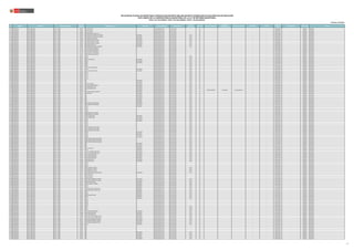 N° REGIÓN DRE/UGEL MODALIDAD/NIVEL
CÓDIGO
MODULAR
NOMBRE DE LA I.E. TIPO DE I.E. TIPO DE GESTIÓN DEPENDENCIA
TIPO DE
RURALIDAD
BILINGÜE LENGUA ORIGINARIA
REQUIERE
CERTIFICACIÓN
FORMA DE ATENCIÓN FRONTERA VRAEM
CÓDIGO DE
PLAZA
ESPECIALIDAD TIPO PLAZA CARGO
RELACIÓN DE PLAZAS VACANTES PARA CONTRATACIÓN DOCENTE AÑO 2022 EN INSTITUCIONES EDUCATIVAS PÚBLICAS DE EDUCACIÓN
EN EL MARCO DE LA CARRERA PÚBLICA MAGISTERIAL DE LA LEY DE REFORMA MAGISTERIAL
RVM N° 081-2022-MINEDU / RVM N° 082-2022-MINEDU / RVM N° 164-2022-MINEDU
Publicado: 28/12/2022
1573 LAMBAYEQUE UGEL LAMBAYEQUE INICIAL - JARDÍN 1557669 343 LEON TOLSTOI -- Pública de gestión directa Sector Educación -- NO -- -- 021861218812 ORGÁNICA PROFESOR
1574 LAMBAYEQUE UGEL LAMBAYEQUE INICIAL - JARDÍN 1557669 343 LEON TOLSTOI -- Pública de gestión directa Sector Educación -- NO -- -- 021801210814 ORGÁNICA PROFESOR
1575 LAMBAYEQUE UGEL LAMBAYEQUE INICIAL - JARDÍN 1557669 343 LEON TOLSTOI -- Pública de gestión directa Sector Educación -- NO -- -- 021811217817 ORGÁNICA PROFESOR
1576 LAMBAYEQUE UGEL LAMBAYEQUE INICIAL - JARDÍN 1557685 345 ROSA ISABEL FLORES DE OLIVA -- Pública de gestión directa Sector Educación -- NO -- -- 026871811816 ORGÁNICA PROFESOR
1577 LAMBAYEQUE UGEL LAMBAYEQUE INICIAL - JARDÍN 1557693 346 ANGELITOS DE SAN MARTIN DE PORRES UNIDOCENTE Pública de gestión directa Sector Educación Rural 3 NO -- -- 021851210812 ORGÁNICA PROFESOR
1578 LAMBAYEQUE UGEL LAMBAYEQUE INICIAL - JARDÍN 1557693 346 ANGELITOS DE SAN MARTIN DE PORRES UNIDOCENTE Pública de gestión directa Sector Educación Rural 3 NO -- -- 026821811817 ORGÁNICA PROFESOR
1579 LAMBAYEQUE UGEL LAMBAYEQUE INICIAL - JARDÍN 1557784 355 ABRAHAM VALDELOMAR MULTIGRADO Pública de gestión directa Sector Educación Rural 2 NO -- -- 021881218819 ORGÁNICA PROFESOR
1580 LAMBAYEQUE UGEL LAMBAYEQUE INICIAL - JARDÍN 1557800 357 MARIA MADRE DE LOS NIÑOS MULTIGRADO Pública de gestión directa Sector Educación Rural 1 NO -- -- 026811814810 ORGÁNICA PROFESOR
1581 LAMBAYEQUE UGEL LAMBAYEQUE INICIAL - JARDÍN 1557800 357 MARIA MADRE DE LOS NIÑOS MULTIGRADO Pública de gestión directa Sector Educación Rural 1 NO -- -- 021881218810 ORGÁNICA PROFESOR
1582 LAMBAYEQUE UGEL LAMBAYEQUE INICIAL - JARDÍN 1557834 360 SANTO DOMINGO DE GUZMAN MULTIGRADO Pública de gestión directa Sector Educación Rural 2 NO -- -- 021881218813 ORGÁNICA PROFESOR
1583 LAMBAYEQUE UGEL LAMBAYEQUE INICIAL - JARDÍN 1557867 363 MARIO VARGAS LLOSA UNIDOCENTE Pública de gestión directa Sector Educación Rural 1 NO -- -- 026861814814 ORGÁNICA PROFESOR
1584 LAMBAYEQUE UGEL LAMBAYEQUE INICIAL - JARDÍN 1557883 365 SANTISIMA VIRGEN DE LAS MERCEDES MULTIGRADO Pública de gestión directa Sector Educación Rural 2 NO -- -- 021801219810 ORGÁNICA PROFESOR
1585 LAMBAYEQUE UGEL LAMBAYEQUE INICIAL - JARDÍN 1571736 11239 CRISTO DE PACHACAMILLA -- Pública de gestión directa Sector Educación -- NO -- -- 021861218818 ORGÁNICA PROFESOR
1586 LAMBAYEQUE UGEL LAMBAYEQUE INICIAL - JARDÍN 1571736 11239 CRISTO DE PACHACAMILLA -- Pública de gestión directa Sector Educación -- NO -- -- 021871219810 ORGÁNICA PROFESOR
1587 LAMBAYEQUE UGEL LAMBAYEQUE INICIAL - JARDÍN 1571736 11239 CRISTO DE PACHACAMILLA -- Pública de gestión directa Sector Educación -- NO -- -- 021821210818 ORGÁNICA PROFESOR
1588 LAMBAYEQUE UGEL LAMBAYEQUE INICIAL - JARDÍN 1571736 11239 CRISTO DE PACHACAMILLA -- Pública de gestión directa Sector Educación -- NO -- -- 021871219813 ORGÁNICA PROFESOR
1589 LAMBAYEQUE UGEL LAMBAYEQUE INICIAL - JARDÍN 1571736 11239 CRISTO DE PACHACAMILLA -- Pública de gestión directa Sector Educación -- NO -- -- 021811215819 ORGÁNICA PROFESOR
1590 LAMBAYEQUE UGEL LAMBAYEQUE INICIAL - JARDÍN 1595107 10129 -- Pública de gestión directa Sector Educación Rural 3 NO -- -- 021841216811 ORGÁNICA PROFESOR
1591 LAMBAYEQUE UGEL LAMBAYEQUE INICIAL - JARDÍN 1595107 10129 -- Pública de gestión directa Sector Educación Rural 3 NO -- -- 021851210818 ORGÁNICA PROFESOR
1592 LAMBAYEQUE UGEL LAMBAYEQUE INICIAL - JARDÍN 1595115 10197 SAN CRISTOBAL MULTIGRADO Pública de gestión directa Sector Educación Rural 1 NO -- -- 026831814817 ORGÁNICA PROFESOR
1593 LAMBAYEQUE UGEL LAMBAYEQUE INICIAL - JARDÍN 1595131 10943 MULTIGRADO Pública de gestión directa Sector Educación Rural 2 NO -- -- 021831210816 ORGÁNICA PROFESOR
1594 LAMBAYEQUE UGEL LAMBAYEQUE INICIAL - JARDÍN 1595131 10943 MULTIGRADO Pública de gestión directa Sector Educación Rural 2 NO -- -- 026811812818 ORGÁNICA PROFESOR
1595 LAMBAYEQUE UGEL LAMBAYEQUE INICIAL - JARDÍN 1595149 10991 -- Pública de gestión directa Sector Educación Rural 3 NO -- -- 021811215813 ORGÁNICA PROFESOR
1596 LAMBAYEQUE UGEL LAMBAYEQUE INICIAL - JARDÍN 1595149 10991 -- Pública de gestión directa Sector Educación Rural 3 NO -- -- 021821215813 ORGÁNICA PROFESOR
1597 LAMBAYEQUE UGEL LAMBAYEQUE INICIAL - JARDÍN 1595156 11078 FRANCISCO BOLOGNESI -- Pública de gestión directa Sector Educación Rural 3 NO -- -- 021861218816 ORGÁNICA PROFESOR
1598 LAMBAYEQUE UGEL LAMBAYEQUE INICIAL - JARDÍN 1595164 11132 MULTIGRADO Pública de gestión directa Sector Educación Rural 3 NO -- -- 021841216814 ORGÁNICA PROFESOR
1599 LAMBAYEQUE UGEL LAMBAYEQUE INICIAL - JARDÍN 1595172 11162 LUIS ALBERTO SANCHEZ MULTIGRADO Pública de gestión directa Sector Educación Rural 2 NO -- -- 021821215812 ORGÁNICA PROFESOR
1600 LAMBAYEQUE UGEL LAMBAYEQUE INICIAL - JARDÍN 1595180 11175 -- Pública de gestión directa Sector Educación Rural 3 NO -- -- 021861218817 ORGÁNICA PROFESOR
1601 LAMBAYEQUE UGEL LAMBAYEQUE INICIAL - JARDÍN 1595180 11175 -- Pública de gestión directa Sector Educación Rural 3 NO -- -- 021891218812 ORGÁNICA PROFESOR
1602 LAMBAYEQUE UGEL LAMBAYEQUE INICIAL - JARDÍN 1595180 11175 -- Pública de gestión directa Sector Educación Rural 3 NO -- -- 021851210815 ORGÁNICA PROFESOR
1603 LAMBAYEQUE UGEL LAMBAYEQUE INICIAL - JARDÍN 1595180 11175 -- Pública de gestión directa Sector Educación Rural 3 NO -- -- 026851814812 ORGÁNICA PROFESOR
1604 LAMBAYEQUE UGEL LAMBAYEQUE INICIAL - JARDÍN 1595180 11175 -- Pública de gestión directa Sector Educación Rural 3 NO -- -- 026801814817 ORGÁNICA PROFESOR
1605 LAMBAYEQUE UGEL LAMBAYEQUE INICIAL - JARDÍN 1595206 415 MULTIGRADO Pública de gestión directa Sector Educación Rural 3 NO -- -- 021891218814 ORGÁNICA PROFESOR
1606 LAMBAYEQUE UGEL LAMBAYEQUE INICIAL - JARDÍN 1595214 416 MULTIGRADO Pública de gestión directa Sector Educación Rural 3 NO -- -- 021891218811 ORGÁNICA PROFESOR
1607 LAMBAYEQUE UGEL LAMBAYEQUE INICIAL - JARDÍN 1595230 418 CRUZ DE PAÑALA MULTIGRADO Pública de gestión directa Sector Educación Rural 2 NO -- -- 021821219813 ORGÁNICA PROFESOR
1608 LAMBAYEQUE UGEL LAMBAYEQUE INICIAL - JARDÍN 1595248 419 SANTA MARIA MAGDALENA MULTIGRADO Pública de gestión directa Sector Educación Rural 3 NO -- -- 021891218819 ORGÁNICA PROFESOR
1609 LAMBAYEQUE UGEL LAMBAYEQUE INICIAL - JARDÍN 1595255 420 FANNY ABANTO CALLE MULTIGRADO Pública de gestión directa Sector Educación Rural 2 NO -- -- 021841216815 ORGÁNICA PROFESOR
1610 LAMBAYEQUE UGEL LAMBAYEQUE INICIAL - JARDÍN 1595255 420 FANNY ABANTO CALLE MULTIGRADO Pública de gestión directa Sector Educación Rural 2 NO -- -- 021881210819 ORGÁNICA PROFESOR
1611 LAMBAYEQUE UGEL LAMBAYEQUE INICIAL - JARDÍN 1595263 421 MULTIGRADO Pública de gestión directa Sector Educación Rural 1 SI QUECHUA NORTEÑO POR DEFINIR EIB de revitalización -- -- 026811812815 ORGÁNICA PROFESOR
1612 LAMBAYEQUE UGEL LAMBAYEQUE INICIAL - JARDÍN 1595289 423 TERESA GONZALES DE FANNING MULTIGRADO Pública de gestión directa Sector Educación Rural 3 NO -- -- 021891218810 ORGÁNICA PROFESOR
1613 LAMBAYEQUE UGEL LAMBAYEQUE INICIAL - JARDÍN 1595297 424 FRANCISCO I UNIDOCENTE Pública de gestión directa Sector Educación Rural 2 NO -- -- 021891218817 ORGÁNICA PROFESOR
1614 LAMBAYEQUE UGEL LAMBAYEQUE INICIAL - JARDÍN 1595305 425 MULTIGRADO Pública de gestión directa Sector Educación Rural 2 NO -- -- 021891218813 ORGÁNICA PROFESOR
1615 LAMBAYEQUE UGEL LAMBAYEQUE INICIAL - JARDÍN 1643485 445 MULTIGRADO Pública de gestión directa Sector Educación Rural 3 NO -- -- 021881215815 ORGÁNICA PROFESOR
1616 LAMBAYEQUE UGEL LAMBAYEQUE INICIAL - JARDÍN 1643485 445 MULTIGRADO Pública de gestión directa Sector Educación Rural 3 NO -- -- 021871215816 ORGÁNICA PROFESOR
1617 LAMBAYEQUE UGEL LAMBAYEQUE INICIAL - JARDÍN 1643493 448 UNIDOCENTE Pública de gestión directa Sector Educación Rural 3 NO -- -- 021881215816 ORGÁNICA PROFESOR
1618 LAMBAYEQUE UGEL LAMBAYEQUE INICIAL - JARDÍN 1643501 449 UNIDOCENTE Pública de gestión directa Sector Educación Rural 2 NO -- -- 021881215817 ORGÁNICA PROFESOR
1619 LAMBAYEQUE UGEL LAMBAYEQUE INICIAL - JARDÍN 1643519 10904 SEÑOR DE HUAMANTANGA MULTIGRADO Pública de gestión directa Sector Educación Rural 3 NO -- -- 021861215818 ORGÁNICA PROFESOR
1620 LAMBAYEQUE UGEL LAMBAYEQUE INICIAL - JARDÍN 1643519 10904 SEÑOR DE HUAMANTANGA MULTIGRADO Pública de gestión directa Sector Educación Rural 3 NO -- -- 021861215814 ORGÁNICA PROFESOR
1621 LAMBAYEQUE UGEL LAMBAYEQUE INICIAL - JARDÍN 1643527 11231 UNIDOCENTE Pública de gestión directa Sector Educación Rural 3 NO -- -- 021891215811 ORGÁNICA PROFESOR
1622 LAMBAYEQUE UGEL LAMBAYEQUE INICIAL - JARDÍN 1643535 11230 -- Pública de gestión directa Sector Educación Rural 3 NO -- -- 021891218816 ORGÁNICA PROFESOR
1623 LAMBAYEQUE UGEL LAMBAYEQUE INICIAL - JARDÍN 1643535 11230 -- Pública de gestión directa Sector Educación Rural 3 NO -- -- 021861215812 ORGÁNICA PROFESOR
1624 LAMBAYEQUE UGEL LAMBAYEQUE INICIAL - JARDÍN 1643535 11230 -- Pública de gestión directa Sector Educación Rural 3 NO -- -- 021821219812 ORGÁNICA PROFESOR
1625 LAMBAYEQUE UGEL LAMBAYEQUE INICIAL - JARDÍN 1643543 10888 SEÑOR DE LOS MILAGROS -- Pública de gestión directa Sector Educación Rural 2 NO -- -- 021891215812 ORGÁNICA PROFESOR
1626 LAMBAYEQUE UGEL LAMBAYEQUE INICIAL - JARDÍN 1643543 10888 SEÑOR DE LOS MILAGROS -- Pública de gestión directa Sector Educación Rural 2 NO -- -- 021861215817 ORGÁNICA PROFESOR
1627 LAMBAYEQUE UGEL LAMBAYEQUE INICIAL - JARDÍN 1643550 11053 RICARDO PALMA MULTIGRADO Pública de gestión directa Sector Educación Rural 3 NO -- -- 021841217812 ORGÁNICA PROFESOR
1628 LAMBAYEQUE UGEL LAMBAYEQUE INICIAL - JARDÍN 1643550 11053 RICARDO PALMA MULTIGRADO Pública de gestión directa Sector Educación Rural 3 NO -- -- 021891215813 ORGÁNICA PROFESOR
1629 LAMBAYEQUE UGEL LAMBAYEQUE INICIAL - JARDÍN 1643568 11081 MULTIGRADO Pública de gestión directa Sector Educación Rural 2 NO -- -- 021861215816 ORGÁNICA PROFESOR
1630 LAMBAYEQUE UGEL LAMBAYEQUE INICIAL - JARDÍN 1643568 11081 MULTIGRADO Pública de gestión directa Sector Educación Rural 2 NO -- -- 021861215813 ORGÁNICA PROFESOR
1631 LAMBAYEQUE UGEL LAMBAYEQUE INICIAL - JARDÍN 1643576 11130 -- Pública de gestión directa Sector Educación Rural 3 NO -- -- 021891215814 ORGÁNICA PROFESOR
1632 LAMBAYEQUE UGEL LAMBAYEQUE INICIAL - JARDÍN 1643576 11130 -- Pública de gestión directa Sector Educación Rural 3 NO -- -- 021851210816 ORGÁNICA PROFESOR
1633 LAMBAYEQUE UGEL LAMBAYEQUE INICIAL - JARDÍN 1643576 11130 -- Pública de gestión directa Sector Educación Rural 3 NO -- -- 021891215818 ORGÁNICA PROFESOR
1634 LAMBAYEQUE UGEL LAMBAYEQUE INICIAL - JARDÍN 1643584 10153 CARLOS DEL CASTILLO NIÑO -- Pública de gestión directa Sector Educación Rural 3 NO -- -- 021861215811 ORGÁNICA PROFESOR
1635 LAMBAYEQUE UGEL LAMBAYEQUE INICIAL - JARDÍN 1643584 10153 CARLOS DEL CASTILLO NIÑO -- Pública de gestión directa Sector Educación Rural 3 NO -- -- 021831210814 ORGÁNICA PROFESOR
1636 LAMBAYEQUE UGEL LAMBAYEQUE INICIAL - JARDÍN 1643584 10153 CARLOS DEL CASTILLO NIÑO -- Pública de gestión directa Sector Educación Rural 3 NO -- -- 021861215815 ORGÁNICA PROFESOR
1637 LAMBAYEQUE UGEL LAMBAYEQUE INICIAL - JARDÍN 1643592 10900 MULTIGRADO Pública de gestión directa Sector Educación Rural 2 NO -- -- 021881215811 ORGÁNICA PROFESOR
1638 LAMBAYEQUE UGEL LAMBAYEQUE INICIAL - JARDÍN 1643600 11261 UNIDOCENTE Pública de gestión directa Sector Educación Rural 1 NO -- -- 021891215819 ORGÁNICA PROFESOR
1639 LAMBAYEQUE UGEL LAMBAYEQUE INICIAL - JARDÍN 1643618 10189 MULTIGRADO Pública de gestión directa Sector Educación Rural 2 NO -- -- 021861215819 ORGÁNICA PROFESOR
1640 LAMBAYEQUE UGEL LAMBAYEQUE INICIAL - JARDÍN 1643618 10189 MULTIGRADO Pública de gestión directa Sector Educación Rural 2 NO -- -- 021861215810 ORGÁNICA PROFESOR
1641 LAMBAYEQUE UGEL LAMBAYEQUE INICIAL - JARDÍN 1643626 10902 CORONEL FRANCISCO BOLOGNESI -- Pública de gestión directa Sector Educación Rural 2 NO -- -- 021871215818 ORGÁNICA PROFESOR
1642 LAMBAYEQUE UGEL LAMBAYEQUE INICIAL - JARDÍN 1643626 10902 CORONEL FRANCISCO BOLOGNESI -- Pública de gestión directa Sector Educación Rural 2 NO -- -- 021871215814 ORGÁNICA PROFESOR
1643 LAMBAYEQUE UGEL LAMBAYEQUE INICIAL - JARDÍN 1643626 10902 CORONEL FRANCISCO BOLOGNESI -- Pública de gestión directa Sector Educación Rural 2 NO -- -- 021871215812 ORGÁNICA PROFESOR
1644 LAMBAYEQUE UGEL LAMBAYEQUE INICIAL - JARDÍN 1643634 450 MULTIGRADO Pública de gestión directa Sector Educación Rural 2 NO -- -- 021871215815 ORGÁNICA PROFESOR
1645 LAMBAYEQUE UGEL LAMBAYEQUE INICIAL - JARDÍN 1643634 450 MULTIGRADO Pública de gestión directa Sector Educación Rural 2 NO -- -- 021871215811 ORGÁNICA PROFESOR
1646 LAMBAYEQUE UGEL LAMBAYEQUE INICIAL - JARDÍN 1646934 446 UNIDOCENTE Pública de gestión directa Sector Educación Rural 3 NO -- -- 021881215819 ORGÁNICA PROFESOR
1647 LAMBAYEQUE UGEL LAMBAYEQUE INICIAL - JARDÍN 1646942 447 OVIDE DECROLY UNIDOCENTE Pública de gestión directa Sector Educación Rural 2 NO -- -- 021881215810 ORGÁNICA PROFESOR
1648 LAMBAYEQUE UGEL LAMBAYEQUE INICIAL - JARDÍN 1673649 10122 UNIDOCENTE Pública de gestión directa Sector Educación Rural 2 NO -- -- 021801210816 ORGÁNICA PROFESOR
1649 LAMBAYEQUE UGEL LAMBAYEQUE INICIAL - JARDÍN 1673656 11156 LUIS ALBERTO GARCIA ROJAS MULTIGRADO Pública de gestión directa Sector Educación Rural 2 NO -- -- 021801215810 ORGÁNICA PROFESOR
1650 LAMBAYEQUE UGEL LAMBAYEQUE INICIAL - JARDÍN 1673656 11156 LUIS ALBERTO GARCIA ROJAS MULTIGRADO Pública de gestión directa Sector Educación Rural 2 NO -- -- 021851210814 ORGÁNICA PROFESOR
1651 LAMBAYEQUE UGEL LAMBAYEQUE INICIAL - JARDÍN 1673664 11153 CARLOS MARIATEGUI MULTIGRADO Pública de gestión directa Sector Educación Rural 2 NO -- -- 021861219815 ORGÁNICA PROFESOR
1652 LAMBAYEQUE UGEL LAMBAYEQUE INICIAL - JARDÍN 1673664 11153 CARLOS MARIATEGUI MULTIGRADO Pública de gestión directa Sector Educación Rural 2 NO -- -- 021841219816 ORGÁNICA PROFESOR
1653 LAMBAYEQUE UGEL LAMBAYEQUE INICIAL - JARDÍN 1673672 10993 PATRON SAN ROQUE UNIDOCENTE Pública de gestión directa Sector Educación Rural 3 NO -- -- 021801215813 ORGÁNICA PROFESOR
1654 LAMBAYEQUE UGEL LAMBAYEQUE INICIAL - JARDÍN 1673680 11065 SANTA CECILIA MULTIGRADO Pública de gestión directa Sector Educación Rural 3 NO -- -- 021851210813 ORGÁNICA PROFESOR
1655 LAMBAYEQUE UGEL LAMBAYEQUE INICIAL - JARDÍN 1673680 11065 SANTA CECILIA MULTIGRADO Pública de gestión directa Sector Educación Rural 3 NO -- -- 021801215817 ORGÁNICA PROFESOR
1656 LAMBAYEQUE UGEL LAMBAYEQUE INICIAL - JARDÍN 1673698 11079 -- Pública de gestión directa Sector Educación -- NO -- -- 021841210815 ORGÁNICA PROFESOR
1657 LAMBAYEQUE UGEL LAMBAYEQUE INICIAL - JARDÍN 1673698 11079 -- Pública de gestión directa Sector Educación -- NO -- -- 021881219815 ORGÁNICA PROFESOR
1658 LAMBAYEQUE UGEL LAMBAYEQUE INICIAL - JARDÍN 1673698 11079 -- Pública de gestión directa Sector Educación -- NO -- -- 021861219816 ORGÁNICA PROFESOR
1659 LAMBAYEQUE UGEL LAMBAYEQUE INICIAL - JARDÍN 1673706 11094 VIRGEN DE LA PUERTA -- Pública de gestión directa Sector Educación Rural 2 NO -- -- 021881219811 ORGÁNICA PROFESOR
1660 LAMBAYEQUE UGEL LAMBAYEQUE INICIAL - JARDÍN 1673706 11094 VIRGEN DE LA PUERTA -- Pública de gestión directa Sector Educación Rural 2 NO -- -- 021861219817 ORGÁNICA PROFESOR
1661 LAMBAYEQUE UGEL LAMBAYEQUE INICIAL - JARDÍN 1673706 11094 VIRGEN DE LA PUERTA -- Pública de gestión directa Sector Educación Rural 2 NO -- -- 021841210811 ORGÁNICA PROFESOR
1662 LAMBAYEQUE UGEL LAMBAYEQUE INICIAL - JARDÍN 1673714 10195 MARTHA ISABEL SEVERINO GARCIA MULTIGRADO Pública de gestión directa Sector Educación Rural 2 NO -- -- 021881219819 ORGÁNICA PROFESOR
1663 LAMBAYEQUE UGEL LAMBAYEQUE INICIAL - JARDÍN 1673722 10142 SAN JULIAN -- Pública de gestión directa Sector Educación -- NO -- -- 021831210818 ORGÁNICA PROFESOR
1664 LAMBAYEQUE UGEL LAMBAYEQUE INICIAL - JARDÍN 1673722 10142 SAN JULIAN -- Pública de gestión directa Sector Educación -- NO -- -- 021851215819 ORGÁNICA PROFESOR
1665 LAMBAYEQUE UGEL LAMBAYEQUE INICIAL - JARDÍN 1673722 10142 SAN JULIAN -- Pública de gestión directa Sector Educación -- NO -- -- 021841210819 ORGÁNICA PROFESOR
1666 LAMBAYEQUE UGEL LAMBAYEQUE INICIAL - JARDÍN 1673730 10150 SANTOS CARDENAS VALLADARES MULTIGRADO Pública de gestión directa Sector Educación Rural 3 NO -- -- 021881219810 ORGÁNICA PROFESOR
1667 LAMBAYEQUE UGEL LAMBAYEQUE INICIAL - JARDÍN 1673730 10150 SANTOS CARDENAS VALLADARES MULTIGRADO Pública de gestión directa Sector Educación Rural 3 NO -- -- 021891219818 ORGÁNICA PROFESOR
1668 LAMBAYEQUE UGEL LAMBAYEQUE INICIAL - JARDÍN 1673748 10928 CORAZON DE JESUS UNIDOCENTE Pública de gestión directa Sector Educación Rural 1 NO -- -- 021831215814 ORGÁNICA PROFESOR
1669 LAMBAYEQUE UGEL LAMBAYEQUE INICIAL - JARDÍN 1673755 10198 SAN MARTIN DE PORRAS UNIDOCENTE Pública de gestión directa Sector Educación Rural 1 NO -- -- 021841210810 ORGÁNICA PROFESOR
1670 LAMBAYEQUE UGEL LAMBAYEQUE INICIAL - JARDÍN 1673763 10721 UNIDOCENTE Pública de gestión directa Sector Educación Rural 2 NO -- -- 021811219812 ORGÁNICA PROFESOR
1671 LAMBAYEQUE UGEL LAMBAYEQUE INICIAL - JARDÍN 1673771 10783 UNIDOCENTE Pública de gestión directa Sector Educación Rural 1 NO -- -- 021811219818 ORGÁNICA PROFESOR
1672 LAMBAYEQUE UGEL LAMBAYEQUE INICIAL - JARDÍN 1673789 11184 JOSE GABRIEL CONDORCANQUI UNIDOCENTE Pública de gestión directa Sector Educación Rural 2 NO -- -- 021811219813 ORGÁNICA PROFESOR
1673 LAMBAYEQUE UGEL LAMBAYEQUE INICIAL - JARDÍN 1673797 10899 MARIA ISABEL GRANDA LARCO UNIDOCENTE Pública de gestión directa Sector Educación Rural 2 NO -- -- 021811219817 ORGÁNICA PROFESOR
1674 LAMBAYEQUE UGEL LAMBAYEQUE INICIAL - JARDÍN 1673805 10211 UNIDOCENTE Pública de gestión directa Sector Educación Rural 1 NO -- -- 021841219812 ORGÁNICA PROFESOR
1675 LAMBAYEQUE UGEL LAMBAYEQUE INICIAL - JARDÍN 1673813 11208 UNIDOCENTE Pública de gestión directa Sector Educación Rural 2 NO -- -- 021841219818 ORGÁNICA PROFESOR
1676 LAMBAYEQUE UGEL LAMBAYEQUE INICIAL - JARDÍN 1673821 10220 HUSARES DE JUNIN UNIDOCENTE Pública de gestión directa Sector Educación Rural 2 NO -- -- 021841219815 ORGÁNICA PROFESOR
1677 LAMBAYEQUE UGEL LAMBAYEQUE INICIAL - JARDÍN 1673839 10858 UNIDOCENTE Pública de gestión directa Sector Educación Rural 1 NO -- -- 021841219811 ORGÁNICA PROFESOR
1678 LAMBAYEQUE UGEL LAMBAYEQUE INICIAL - JARDÍN 1673847 10217 UNIDOCENTE Pública de gestión directa Sector Educación Rural 1 NO -- -- 021841219819 ORGÁNICA PROFESOR
1679 LAMBAYEQUE UGEL LAMBAYEQUE INICIAL - JARDÍN 1673854 10208 -- Pública de gestión directa Sector Educación -- NO -- -- 021811216812 ORGÁNICA PROFESOR
1680 LAMBAYEQUE UGEL LAMBAYEQUE INICIAL - JARDÍN 1673854 10208 -- Pública de gestión directa Sector Educación -- NO -- -- 021851219810 ORGÁNICA PROFESOR
1681 LAMBAYEQUE UGEL LAMBAYEQUE INICIAL - JARDÍN 1673854 10208 -- Pública de gestión directa Sector Educación -- NO -- -- 021891219811 ORGÁNICA PROFESOR
1682 LAMBAYEQUE UGEL LAMBAYEQUE INICIAL - JARDÍN 1673854 10208 -- Pública de gestión directa Sector Educación -- NO -- -- 021881219817 ORGÁNICA PROFESOR
1683 LAMBAYEQUE UGEL LAMBAYEQUE INICIAL - JARDÍN 1673862 10227 -- Pública de gestión directa Sector Educación Rural 3 NO -- -- 021891219810 ORGÁNICA PROFESOR
1684 LAMBAYEQUE UGEL LAMBAYEQUE INICIAL - JARDÍN 1673862 10227 -- Pública de gestión directa Sector Educación Rural 3 NO -- -- 021811217812 ORGÁNICA PROFESOR
1685 LAMBAYEQUE UGEL LAMBAYEQUE INICIAL - JARDÍN 1673862 10227 -- Pública de gestión directa Sector Educación Rural 3 NO -- -- 021861219818 ORGÁNICA PROFESOR
1686 LAMBAYEQUE UGEL LAMBAYEQUE INICIAL - JARDÍN 1673870 10719 JESUS MISERICORDIOSO MULTIGRADO Pública de gestión directa Sector Educación Rural 2 NO -- -- 021841219810 ORGÁNICA PROFESOR
1687 LAMBAYEQUE UGEL LAMBAYEQUE INICIAL - JARDÍN 1673888 10987 ROQUE SAENZ PEÑA UNIDOCENTE Pública de gestión directa Sector Educación Rural 1 NO -- -- 021851215810 ORGÁNICA PROFESOR
1688 LAMBAYEQUE UGEL LAMBAYEQUE INICIAL - JARDÍN 1673896 11197 MARIANO MELGAR UNIDOCENTE Pública de gestión directa Sector Educación Rural 1 NO -- -- 021851215816 ORGÁNICA PROFESOR
1689 LAMBAYEQUE UGEL LAMBAYEQUE INICIAL - JARDÍN 1673904 10937 RAUL GUSTAVO JIMENEZ CHAVEZ MULTIGRADO Pública de gestión directa Sector Educación Rural 2 NO -- -- 021831210810 ORGÁNICA PROFESOR
1690 LAMBAYEQUE UGEL LAMBAYEQUE INICIAL - JARDÍN 1673904 10937 RAUL GUSTAVO JIMENEZ CHAVEZ MULTIGRADO Pública de gestión directa Sector Educación Rural 2 NO -- -- 021831215818 ORGÁNICA PROFESOR
1691 LAMBAYEQUE UGEL LAMBAYEQUE INICIAL - JARDÍN 1673912 10196 NUESTRA SEÑORA DEL CARMEN MULTIGRADO Pública de gestión directa Sector Educación Rural 2 NO -- -- 021831210811 ORGÁNICA PROFESOR
1692 LAMBAYEQUE UGEL LAMBAYEQUE INICIAL - JARDÍN 1673912 10196 NUESTRA SEÑORA DEL CARMEN MULTIGRADO Pública de gestión directa Sector Educación Rural 2 NO -- -- 021831215810 ORGÁNICA PROFESOR
1693 LAMBAYEQUE UGEL LAMBAYEQUE INICIAL - JARDÍN 1673920 11613 NARCISA LANDAZURI DE JESUS UNIDOCENTE Pública de gestión directa Sector Educación Rural 1 NO -- -- 021831215811 ORGÁNICA PROFESOR
1694 LAMBAYEQUE UGEL LAMBAYEQUE INICIAL - JARDÍN 1673938 11260 UNIDOCENTE Pública de gestión directa Sector Educación Rural 1 NO -- -- 021841219814 ORGÁNICA PROFESOR
1695 LAMBAYEQUE UGEL LAMBAYEQUE INICIAL - JARDÍN 1673946 474 -- Pública de gestión directa Sector Educación -- NO -- -- 021841210813 ORGÁNICA PROFESOR
1696 LAMBAYEQUE UGEL LAMBAYEQUE INICIAL - JARDÍN 1673946 474 -- Pública de gestión directa Sector Educación -- NO -- -- 021841217818 ORGÁNICA PROFESOR
1697 LAMBAYEQUE UGEL LAMBAYEQUE INICIAL - JARDÍN 1673946 474 -- Pública de gestión directa Sector Educación -- NO -- -- 021861219811 ORGÁNICA PROFESOR
1698 LAMBAYEQUE UGEL LAMBAYEQUE INICIAL - JARDÍN 1673946 474 -- Pública de gestión directa Sector Educación -- NO -- -- 021841219817 ORGÁNICA PROFESOR
1699 LAMBAYEQUE UGEL LAMBAYEQUE INICIAL - JARDÍN 1673953 475 MULTIGRADO Pública de gestión directa Sector Educación Rural 3 NO -- -- 021881219812 ORGÁNICA PROFESOR
1700 LAMBAYEQUE UGEL LAMBAYEQUE INICIAL - JARDÍN 1673953 475 MULTIGRADO Pública de gestión directa Sector Educación Rural 3 NO -- -- 021861219819 ORGÁNICA PROFESOR
1701 LAMBAYEQUE UGEL LAMBAYEQUE INICIAL - JARDÍN 1673961 476 UNIDOCENTE Pública de gestión directa Sector Educación Rural 2 NO -- -- 021801215816 ORGÁNICA PROFESOR
1702 LAMBAYEQUE UGEL LAMBAYEQUE INICIAL - JARDÍN 1673979 477 MULTIGRADO Pública de gestión directa Sector Educación Rural 3 NO -- -- 021861219813 ORGÁNICA PROFESOR
1703 LAMBAYEQUE UGEL LAMBAYEQUE INICIAL - JARDÍN 1673979 477 MULTIGRADO Pública de gestión directa Sector Educación Rural 3 NO -- -- 021881219814 ORGÁNICA PROFESOR
13/20
 