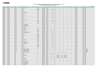 N° REGIÓN DRE/UGEL MODALIDAD/NIVEL
CÓDIGO
MODULAR
NOMBRE DE LA I.E. TIPO DE I.E. TIPO DE GESTIÓN DEPENDENCIA
TIPO DE
RURALIDAD
BILINGÜE LENGUA ORIGINARIA
REQUIERE
CERTIFICACIÓN
FORMA DE ATENCIÓN FRONTERA VRAEM
CÓDIGO DE
PLAZA
ESPECIALIDAD TIPO PLAZA CARGO
RELACIÓN DE PLAZAS VACANTES PARA CONTRATACIÓN DOCENTE AÑO 2022 EN INSTITUCIONES EDUCATIVAS PÚBLICAS DE EDUCACIÓN
EN EL MARCO DE LA CARRERA PÚBLICA MAGISTERIAL DE LA LEY DE REFORMA MAGISTERIAL
RVM N° 081-2022-MINEDU / RVM N° 082-2022-MINEDU / RVM N° 164-2022-MINEDU
Publicado: 28/12/2022
1704 LAMBAYEQUE UGEL LAMBAYEQUE INICIAL - JARDÍN 1673987 478 SANTA ELENA MULTIGRADO Pública de gestión directa Sector Educación Rural 2 NO -- -- 021841217814 ORGÁNICA PROFESOR
1705 LAMBAYEQUE UGEL LAMBAYEQUE INICIAL - JARDÍN 1673987 478 SANTA ELENA MULTIGRADO Pública de gestión directa Sector Educación Rural 2 NO -- -- 021851215818 ORGÁNICA PROFESOR
1706 LAMBAYEQUE UGEL LAMBAYEQUE INICIAL - JARDÍN 1673995 479 MULTIGRADO Pública de gestión directa Sector Educación Rural 2 NO -- -- 021851215814 ORGÁNICA PROFESOR
1707 LAMBAYEQUE UGEL LAMBAYEQUE INICIAL - JARDÍN 1674001 482 UNIDOCENTE Pública de gestión directa Sector Educación Rural 2 NO -- -- 021851215815 ORGÁNICA PROFESOR
1708 LAMBAYEQUE UGEL LAMBAYEQUE INICIAL - JARDÍN 1674019 483 MULTIGRADO Pública de gestión directa Sector Educación Rural 2 NO -- -- 021851215811 ORGÁNICA PROFESOR
1709 LAMBAYEQUE UGEL LAMBAYEQUE INICIAL - JARDÍN 1674027 484 UNIDOCENTE Pública de gestión directa Sector Educación Rural 2 NO -- -- 021851215813 ORGÁNICA PROFESOR
1710 LAMBAYEQUE UGEL LAMBAYEQUE INICIAL - JARDÍN 1674035 485 MULTIGRADO Pública de gestión directa Sector Educación Rural 1 NO -- -- 021841217815 ORGÁNICA PROFESOR
1711 LAMBAYEQUE UGEL LAMBAYEQUE INICIAL - JARDÍN 1674035 485 MULTIGRADO Pública de gestión directa Sector Educación Rural 1 NO -- -- 021851215817 ORGÁNICA PROFESOR
1712 LAMBAYEQUE UGEL LAMBAYEQUE INICIAL - JARDÍN 1674043 486 UNIDOCENTE Pública de gestión directa Sector Educación Rural 1 NO -- -- 021831215816 ORGÁNICA PROFESOR
1713 LAMBAYEQUE UGEL LAMBAYEQUE INICIAL - JARDÍN 1674050 487 SANTA ANGELA -- Pública de gestión directa Sector Educación -- NO -- -- 021861219810 ORGÁNICA PROFESOR
1714 LAMBAYEQUE UGEL LAMBAYEQUE INICIAL - JARDÍN 1674050 487 SANTA ANGELA -- Pública de gestión directa Sector Educación -- NO -- -- 021881219818 ORGÁNICA PROFESOR
1715 LAMBAYEQUE UGEL LAMBAYEQUE INICIAL - JARDÍN 1674068 488 DIVINA MISERICORDIA DE DIOS MULTIGRADO Pública de gestión directa Sector Educación Rural 1 NO -- -- 021811219815 ORGÁNICA PROFESOR
1716 LAMBAYEQUE UGEL LAMBAYEQUE INICIAL - JARDÍN 1674068 488 DIVINA MISERICORDIA DE DIOS MULTIGRADO Pública de gestión directa Sector Educación Rural 1 NO -- -- 021841217811 ORGÁNICA PROFESOR
1717 LAMBAYEQUE UGEL LAMBAYEQUE INICIAL - JARDÍN 1674076 489 UNIDOCENTE Pública de gestión directa Sector Educación Rural 1 NO -- -- 021841217819 ORGÁNICA PROFESOR
1718 LAMBAYEQUE UGEL LAMBAYEQUE INICIAL - JARDÍN 1674084 498 -- Pública de gestión directa Sector Educación -- NO -- -- 021841217810 ORGÁNICA PROFESOR
1719 LAMBAYEQUE UGEL LAMBAYEQUE INICIAL - JARDÍN 1674084 498 -- Pública de gestión directa Sector Educación -- NO -- -- 021881219816 ORGÁNICA PROFESOR
1720 LAMBAYEQUE UGEL LAMBAYEQUE INICIAL - JARDÍN 1674092 499 MULTIGRADO Pública de gestión directa Sector Educación Rural 2 NO -- -- 021891219819 ORGÁNICA PROFESOR
1721 LAMBAYEQUE UGEL LAMBAYEQUE INICIAL - JARDÍN 1674092 499 MULTIGRADO Pública de gestión directa Sector Educación Rural 2 NO -- -- 021861219812 ORGÁNICA PROFESOR
1722 LAMBAYEQUE UGEL LAMBAYEQUE INICIAL - JARDÍN 1674100 480 SANTA TERESITA DE JESUS MULTIGRADO Pública de gestión directa Sector Educación Rural 3 NO -- -- 021841217813 ORGÁNICA PROFESOR
1723 LAMBAYEQUE UGEL LAMBAYEQUE INICIAL - JARDÍN 1674118 481 -- Pública de gestión directa Sector Educación -- NO -- -- 021881219813 ORGÁNICA PROFESOR
1724 LAMBAYEQUE UGEL LAMBAYEQUE INICIAL - JARDÍN 1674118 481 -- Pública de gestión directa Sector Educación -- NO -- -- 021891219814 ORGÁNICA PROFESOR
1725 LAMBAYEQUE UGEL LAMBAYEQUE INICIAL - JARDÍN 1674126 490 UNIDOCENTE Pública de gestión directa Sector Educación Rural 1 NO -- -- 021831215812 ORGÁNICA PROFESOR
1726 LAMBAYEQUE UGEL LAMBAYEQUE INICIAL - JARDÍN 1674134 491 UNIDOCENTE Pública de gestión directa Sector Educación Rural 1 NO -- -- 021831215817 ORGÁNICA PROFESOR
1727 LAMBAYEQUE UGEL LAMBAYEQUE INICIAL - JARDÍN 1674142 492 JUANA ALARCO DE DAMMERT UNIDOCENTE Pública de gestión directa Sector Educación Rural 1 NO -- -- 021831215819 ORGÁNICA PROFESOR
1728 LAMBAYEQUE UGEL LAMBAYEQUE INICIAL - JARDÍN 1674159 493 -- Pública de gestión directa Sector Educación -- NO -- -- 021811219814 ORGÁNICA PROFESOR
1729 LAMBAYEQUE UGEL LAMBAYEQUE INICIAL - JARDÍN 1674159 493 -- Pública de gestión directa Sector Educación -- NO -- -- 021841217817 ORGÁNICA PROFESOR
1730 LAMBAYEQUE UGEL LAMBAYEQUE INICIAL - JARDÍN 1674167 494 -- Pública de gestión directa Sector Educación -- NO -- -- 021831215813 ORGÁNICA PROFESOR
1731 LAMBAYEQUE UGEL LAMBAYEQUE INICIAL - JARDÍN 1674175 495 VIRGEN DE LA CANDELARIA UNIDOCENTE Pública de gestión directa Sector Educación Rural 1 NO -- -- 021811219810 ORGÁNICA PROFESOR
1732 LAMBAYEQUE UGEL LAMBAYEQUE INICIAL - JARDÍN 1674183 496 NANCY FLORES PAUCAR UNIDOCENTE Pública de gestión directa Sector Educación Rural 1 NO -- -- 021811219816 ORGÁNICA PROFESOR
1733 LAMBAYEQUE UGEL LAMBAYEQUE INICIAL - JARDÍN 1674191 497 UNIDOCENTE Pública de gestión directa Sector Educación Rural 1 NO -- -- 021811219819 ORGÁNICA PROFESOR
1734 LAMBAYEQUE UGEL LAMBAYEQUE INICIAL - JARDÍN 1706936 507 UNIDOCENTE Pública de gestión directa Sector Educación Rural 1 NO -- -- 021851219816 ORGÁNICA PROFESOR
1735 LAMBAYEQUE UGEL LAMBAYEQUE INICIAL - JARDÍN 1706944 508 UNIDOCENTE Pública de gestión directa Sector Educación Rural 2 NO -- -- 021851219813 ORGÁNICA PROFESOR
1736 LAMBAYEQUE UGEL LAMBAYEQUE INICIAL - JARDÍN 1706951 509 UNIDOCENTE Pública de gestión directa Sector Educación Rural 1 NO -- -- 021831219815 ORGÁNICA PROFESOR
1737 LAMBAYEQUE UGEL LAMBAYEQUE INICIAL - JARDÍN 1706969 510 BLANCA VALERA GONZALES UNIDOCENTE Pública de gestión directa Sector Educación Rural 3 NO -- -- 021831219816 ORGÁNICA PROFESOR
1738 LAMBAYEQUE UGEL LAMBAYEQUE INICIAL - JARDÍN 1706977 505 UNIDOCENTE Pública de gestión directa Sector Educación Rural 2 NO -- -- 021801219818 ORGÁNICA PROFESOR
1739 LAMBAYEQUE UGEL LAMBAYEQUE INICIAL - JARDÍN 1706985 504 UNIDOCENTE Pública de gestión directa Sector Educación Rural 3 NO -- -- 021851210817 ORGÁNICA PROFESOR
1740 LAMBAYEQUE UGEL LAMBAYEQUE INICIAL - JARDÍN 1706985 504 UNIDOCENTE Pública de gestión directa Sector Educación Rural 3 NO -- -- 021821219811 ORGÁNICA PROFESOR
1741 LAMBAYEQUE UGEL LAMBAYEQUE INICIAL - JARDÍN 1706993 10172 MARIA ISABEL NUÑEZ FLORES DE SILVA -- Pública de gestión directa Sector Educación -- NO -- -- 021891218815 ORGÁNICA PROFESOR
1742 LAMBAYEQUE UGEL LAMBAYEQUE INICIAL - JARDÍN 1706993 10172 MARIA ISABEL NUÑEZ FLORES DE SILVA -- Pública de gestión directa Sector Educación -- NO -- -- 021881210818 ORGÁNICA PROFESOR
1743 LAMBAYEQUE UGEL LAMBAYEQUE INICIAL - JARDÍN 1706993 10172 MARIA ISABEL NUÑEZ FLORES DE SILVA -- Pública de gestión directa Sector Educación -- NO -- -- 021891215810 ORGÁNICA PROFESOR
1744 LAMBAYEQUE UGEL LAMBAYEQUE INICIAL - JARDÍN 1706993 10172 MARIA ISABEL NUÑEZ FLORES DE SILVA -- Pública de gestión directa Sector Educación -- NO -- -- 021801219812 ORGÁNICA PROFESOR
1745 LAMBAYEQUE UGEL LAMBAYEQUE INICIAL - JARDÍN 1706993 10172 MARIA ISABEL NUÑEZ FLORES DE SILVA -- Pública de gestión directa Sector Educación -- NO -- -- 021851219812 ORGÁNICA PROFESOR
1746 LAMBAYEQUE UGEL LAMBAYEQUE INICIAL - JARDÍN 1706993 10172 MARIA ISABEL NUÑEZ FLORES DE SILVA -- Pública de gestión directa Sector Educación -- NO -- -- 021881210812 ORGÁNICA PROFESOR
1747 LAMBAYEQUE UGEL LAMBAYEQUE INICIAL - JARDÍN 1706993 10172 MARIA ISABEL NUÑEZ FLORES DE SILVA -- Pública de gestión directa Sector Educación -- NO -- -- 021851219818 ORGÁNICA PROFESOR
1748 LAMBAYEQUE UGEL LAMBAYEQUE INICIAL - JARDÍN 1707009 10218 UNIDOCENTE Pública de gestión directa Sector Educación Rural 1 NO -- -- 021831210813 ORGÁNICA PROFESOR
1749 LAMBAYEQUE UGEL LAMBAYEQUE INICIAL - JARDÍN 1707017 10119 TUMI DE ORO -- Pública de gestión directa Sector Educación -- NO -- -- 021811217819 ORGÁNICA PROFESOR
1750 LAMBAYEQUE UGEL LAMBAYEQUE INICIAL - JARDÍN 1707017 10119 TUMI DE ORO -- Pública de gestión directa Sector Educación -- NO -- -- 021841216818 ORGÁNICA PROFESOR
1751 LAMBAYEQUE UGEL LAMBAYEQUE INICIAL - JARDÍN 1707017 10119 TUMI DE ORO -- Pública de gestión directa Sector Educación -- NO -- -- 021801210813 ORGÁNICA PROFESOR
1752 LAMBAYEQUE UGEL LAMBAYEQUE INICIAL - JARDÍN 1707017 10119 TUMI DE ORO -- Pública de gestión directa Sector Educación -- NO -- -- 021881210814 ORGÁNICA PROFESOR
1753 LAMBAYEQUE UGEL LAMBAYEQUE INICIAL - JARDÍN 1707025 10929 LEONCIO PRADO GUTIERREZ MULTIGRADO Pública de gestión directa Sector Educación Rural 1 NO -- -- 021831210819 ORGÁNICA PROFESOR
1754 LAMBAYEQUE UGEL LAMBAYEQUE INICIAL - JARDÍN 1707025 10929 LEONCIO PRADO GUTIERREZ MULTIGRADO Pública de gestión directa Sector Educación Rural 1 NO -- -- 021801219815 ORGÁNICA PROFESOR
1755 LAMBAYEQUE UGEL LAMBAYEQUE INICIAL - JARDÍN 1707033 11602 RICARDO PALMA UNIDOCENTE Pública de gestión directa Sector Educación Rural 1 NO -- -- 021801219817 ORGÁNICA PROFESOR
1756 LAMBAYEQUE UGEL LAMBAYEQUE INICIAL - JARDÍN 1707041 10905 UNIDOCENTE Pública de gestión directa Sector Educación Rural 1 NO -- -- 021831219810 ORGÁNICA PROFESOR
1757 LAMBAYEQUE UGEL LAMBAYEQUE INICIAL - JARDÍN 1707058 10983 UNIDOCENTE Pública de gestión directa Sector Educación Rural 1 NO -- -- 021831219814 ORGÁNICA PROFESOR
1758 LAMBAYEQUE UGEL LAMBAYEQUE INICIAL - JARDÍN 1707066 10848 SAPAME LAS SALINAS UNIDOCENTE Pública de gestión directa Sector Educación Rural 2 NO -- -- 021831219813 ORGÁNICA PROFESOR
1759 LAMBAYEQUE UGEL LAMBAYEQUE INICIAL - JARDÍN 1707074 10233 CAP. FAP. JOSE ABELARDO QUIÑONES GONZALES -- Pública de gestión directa Sector Educación Rural 2 NO -- -- 021811217814 ORGÁNICA PROFESOR
1760 LAMBAYEQUE UGEL LAMBAYEQUE INICIAL - JARDÍN 1707074 10233 CAP. FAP. JOSE ABELARDO QUIÑONES GONZALES -- Pública de gestión directa Sector Educación Rural 2 NO -- -- 021831215815 ORGÁNICA PROFESOR
1761 LAMBAYEQUE UGEL LAMBAYEQUE INICIAL - JARDÍN 1707074 10233 CAP. FAP. JOSE ABELARDO QUIÑONES GONZALES -- Pública de gestión directa Sector Educación Rural 2 NO -- -- 021831219817 ORGÁNICA PROFESOR
1762 LAMBAYEQUE UGEL LAMBAYEQUE INICIAL - JARDÍN 1707082 11233 CIRO ALEGRIA UNIDOCENTE Pública de gestión directa Sector Educación Rural 2 NO -- -- 021801219814 ORGÁNICA PROFESOR
1763 LAMBAYEQUE UGEL LAMBAYEQUE INICIAL - JARDÍN 1707090 10999 MULTIGRADO Pública de gestión directa Sector Educación Rural 2 NO -- -- 021821219817 ORGÁNICA PROFESOR
1764 LAMBAYEQUE UGEL LAMBAYEQUE INICIAL - JARDÍN 1707090 10999 MULTIGRADO Pública de gestión directa Sector Educación Rural 2 NO -- -- 021881210815 ORGÁNICA PROFESOR
1765 LAMBAYEQUE UGEL LAMBAYEQUE INICIAL - JARDÍN 1707108 10206 UNIDOCENTE Pública de gestión directa Sector Educación Rural 2 NO -- -- 021811216818 ORGÁNICA PROFESOR
1766 LAMBAYEQUE UGEL LAMBAYEQUE INICIAL - JARDÍN 1707116 10906 JOSE MARIA EGUREN UNIDOCENTE Pública de gestión directa Sector Educación Rural 2 NO -- -- 021811216815 ORGÁNICA PROFESOR
1767 LAMBAYEQUE UGEL LAMBAYEQUE INICIAL - JARDÍN 1707124 11191 MULTIGRADO Pública de gestión directa Sector Educación Rural 3 NO -- -- 021821219814 ORGÁNICA PROFESOR
1768 LAMBAYEQUE UGEL LAMBAYEQUE INICIAL - JARDÍN 1707124 11191 MULTIGRADO Pública de gestión directa Sector Educación Rural 3 NO -- -- 021831210817 ORGÁNICA PROFESOR
1769 LAMBAYEQUE UGEL LAMBAYEQUE INICIAL - JARDÍN 1707132 11209 MULTIGRADO Pública de gestión directa Sector Educación Rural 3 NO -- -- 021871219815 ORGÁNICA PROFESOR
1770 LAMBAYEQUE UGEL LAMBAYEQUE INICIAL - JARDÍN 1707132 11209 MULTIGRADO Pública de gestión directa Sector Educación Rural 3 NO -- -- 021871219814 ORGÁNICA PROFESOR
1771 LAMBAYEQUE UGEL LAMBAYEQUE INICIAL - JARDÍN 1707140 506 UNIDOCENTE Pública de gestión directa Sector Educación Rural 2 NO -- -- 021801219813 ORGÁNICA PROFESOR
1772 LAMBAYEQUE UGEL LAMBAYEQUE INICIAL - JARDÍN 1742881 11192 MULTIGRADO Pública de gestión directa Sector Educación Rural 2 NO -- -- 021881210813 ORGÁNICA PROFESOR
1773 LAMBAYEQUE UGEL LAMBAYEQUE INICIAL - JARDÍN 1742881 11192 MULTIGRADO Pública de gestión directa Sector Educación Rural 2 NO -- -- 021881210810 ORGÁNICA PROFESOR
1774 LAMBAYEQUE UGEL LAMBAYEQUE INICIAL - JARDÍN 1742899 10205 UNIDOCENTE Pública de gestión directa Sector Educación Rural 2 NO -- -- 021881210816 ORGÁNICA PROFESOR
1775 LAMBAYEQUE UGEL LAMBAYEQUE INICIAL - JARDÍN 1742907 11614 -- Pública de gestión directa Sector Educación -- NO -- -- 021881210817 ORGÁNICA PROFESOR
1776 LAMBAYEQUE UGEL LAMBAYEQUE INICIAL - JARDÍN 1742915 516 FRANCISCO CABRERA UNIDOCENTE Pública de gestión directa Sector Educación Rural 2 NO -- -- 021861210812 ORGÁNICA PROFESOR
1777 LAMBAYEQUE UGEL LAMBAYEQUE INICIAL - JARDÍN 1742923 517 JOSE DE SAN MARTIN UNIDOCENTE Pública de gestión directa Sector Educación Rural 3 NO -- -- 021861210818 ORGÁNICA PROFESOR
1778 LAMBAYEQUE UGEL LAMBAYEQUE INICIAL - JARDÍN 1742931 518 SANTO TORIBIO DE MOGROVEJO UNIDOCENTE Pública de gestión directa Sector Educación Rural 3 NO -- -- 021861210814 ORGÁNICA PROFESOR
1779 LAMBAYEQUE UGEL LAMBAYEQUE INICIAL - JARDÍN 1742949 519 UNIDOCENTE Pública de gestión directa Sector Educación Rural 3 NO -- -- 021861210815 ORGÁNICA PROFESOR
1780 LAMBAYEQUE UGEL LAMBAYEQUE INICIAL - JARDÍN 1742956 520 UNIDOCENTE Pública de gestión directa Sector Educación Rural 2 NO -- -- 021861210811 ORGÁNICA PROFESOR
1781 LAMBAYEQUE UGEL LAMBAYEQUE INICIAL - JARDÍN 1742964 521 TORIBIO RODRIGUEZ DE MENDOZA -- Pública de gestión directa Sector Educación -- NO -- -- 021861210819 ORGÁNICA PROFESOR
1782 LAMBAYEQUE UGEL LAMBAYEQUE INICIAL - JARDÍN 1742964 521 TORIBIO RODRIGUEZ DE MENDOZA -- Pública de gestión directa Sector Educación -- NO -- -- 021861210810 ORGÁNICA PROFESOR
1783 LAMBAYEQUE UGEL LAMBAYEQUE INICIAL - JARDÍN 1742972 522 CLORINDA MATTO DE TURNER MULTIGRADO Pública de gestión directa Sector Educación Rural 2 NO -- -- 021861210813 ORGÁNICA PROFESOR
1784 LAMBAYEQUE UGEL LAMBAYEQUE INICIAL - JARDÍN 1742972 522 CLORINDA MATTO DE TURNER MULTIGRADO Pública de gestión directa Sector Educación Rural 2 NO -- -- 021881217812 ORGÁNICA PROFESOR
1785 LAMBAYEQUE UGEL LAMBAYEQUE INICIAL - JARDÍN 1742980 523 PEDRO PABLO ATUSPARIA -- Pública de gestión directa Sector Educación -- NO -- -- 021861210817 ORGÁNICA PROFESOR
1786 LAMBAYEQUE UGEL LAMBAYEQUE INICIAL - JARDÍN 1742980 523 PEDRO PABLO ATUSPARIA -- Pública de gestión directa Sector Educación -- NO -- -- 021861210816 ORGÁNICA PROFESOR
1787 LAMBAYEQUE UGEL LAMBAYEQUE INICIAL - JARDÍN 1742998 524 UNIDOCENTE Pública de gestión directa Sector Educación Rural 1 NO -- -- 021891210818 ORGÁNICA PROFESOR
1788 LAMBAYEQUE UGEL LAMBAYEQUE INICIAL - JARDÍN 1743004 525 UNIDOCENTE Pública de gestión directa Sector Educación Rural 1 NO -- -- 021891210814 ORGÁNICA PROFESOR
1789 LAMBAYEQUE UGEL LAMBAYEQUE INICIAL - JARDÍN 1743012 526 UNIDOCENTE Pública de gestión directa Sector Educación Rural 1 NO -- -- 021891210815 ORGÁNICA PROFESOR
1790 LAMBAYEQUE UGEL LAMBAYEQUE INICIAL - JARDÍN 1743020 527 UNIDOCENTE Pública de gestión directa Sector Educación Rural 2 NO -- -- 021891210811 ORGÁNICA PROFESOR
1791 LAMBAYEQUE UGEL LAMBAYEQUE INICIAL - JARDÍN 1743038 528 UNIDOCENTE Pública de gestión directa Sector Educación Rural 1 NO -- -- 021891210819 ORGÁNICA PROFESOR
1792 LAMBAYEQUE UGEL LAMBAYEQUE INICIAL - JARDÍN 1743046 529 UNIDOCENTE Pública de gestión directa Sector Educación Rural 1 NO -- -- 021891210810 ORGÁNICA PROFESOR
1793 LAMBAYEQUE UGEL LAMBAYEQUE INICIAL - JARDÍN 1743053 530 JUAN VALER SANDOVAL UNIDOCENTE Pública de gestión directa Sector Educación Rural 2 NO -- -- 021891210813 ORGÁNICA PROFESOR
1794 LAMBAYEQUE UGEL LAMBAYEQUE INICIAL - JARDÍN 1743061 531 UNIDOCENTE Pública de gestión directa Sector Educación Rural 1 NO -- -- 021891210816 ORGÁNICA PROFESOR
1795 LAMBAYEQUE UGEL LAMBAYEQUE INICIAL - JARDÍN 1743079 532 -- Pública de gestión directa Sector Educación -- NO -- -- 021891210817 ORGÁNICA PROFESOR
1796 LAMBAYEQUE UGEL LAMBAYEQUE INICIAL - JARDÍN 1743087 533 UNIDOCENTE Pública de gestión directa Sector Educación Rural 1 NO -- -- 021871210812 ORGÁNICA PROFESOR
1797 LAMBAYEQUE UGEL LAMBAYEQUE INICIAL - JARDÍN P140003 COORDINACION DE PRONOEI - UGEL LAMBAYEQUE -- Pública de gestión directa Sector Educación -- NO -- -- 026821811819 ORGÁNICA PROFESOR COORDINADOR
1798 LAMBAYEQUE UGEL LAMBAYEQUE INICIAL - JARDÍN P140003 COORDINACION DE PRONOEI - UGEL LAMBAYEQUE -- Pública de gestión directa Sector Educación -- NO -- -- 026871813813 ORGÁNICA PROFESOR COORDINADOR
1799 LAMBAYEQUE UGEL LAMBAYEQUE INICIAL - JARDÍN P140003 COORDINACION DE PRONOEI - UGEL LAMBAYEQUE -- Pública de gestión directa Sector Educación -- NO -- -- 026891811815 ORGÁNICA PROFESOR COORDINADOR
1800 LAMBAYEQUE UGEL LAMBAYEQUE INICIAL - JARDÍN P140003 COORDINACION DE PRONOEI - UGEL LAMBAYEQUE -- Pública de gestión directa Sector Educación -- NO -- -- 026891811814 ORGÁNICA PROFESOR COORDINADOR
1801 LAMBAYEQUE UGEL LAMBAYEQUE INICIAL - JARDÍN P140003 COORDINACION DE PRONOEI - UGEL LAMBAYEQUE -- Pública de gestión directa Sector Educación -- NO -- -- 028891817713 ORGÁNICA PROFESOR COORDINADOR
1802 LAMBAYEQUE UGEL LAMBAYEQUE INICIAL - JARDÍN P140003 COORDINACION DE PRONOEI - UGEL LAMBAYEQUE -- Pública de gestión directa Sector Educación -- NO -- -- 020891212814 ORGÁNICA PROFESOR COORDINADOR
1803 LAMBAYEQUE UGEL LAMBAYEQUE INICIAL - JARDÍN P140003 COORDINACION DE PRONOEI - UGEL LAMBAYEQUE -- Pública de gestión directa Sector Educación -- NO -- -- 020891212818 ORGÁNICA PROFESOR COORDINADOR
1804 LAMBAYEQUE UGEL LAMBAYEQUE INICIAL - JARDÍN P140003 COORDINACION DE PRONOEI - UGEL LAMBAYEQUE -- Pública de gestión directa Sector Educación -- NO -- -- 020881214819 ORGÁNICA PROFESOR COORDINADOR
1805 LAMBAYEQUE UGEL LAMBAYEQUE INICIAL - JARDÍN P140003 COORDINACION DE PRONOEI - UGEL LAMBAYEQUE -- Pública de gestión directa Sector Educación -- NO -- -- 020891211817 ORGÁNICA PROFESOR COORDINADOR
1806 LAMBAYEQUE UGEL LAMBAYEQUE PRIMARIA 0345397 10060 MIGUEL BACA ROSSI MULTIGRADO Pública de gestión directa Sector Educación Rural 1 SI QUECHUA NORTEÑO POR DEFINIR EIB de revitalización -- -- 025881217812 ORGÁNICA PROFESOR
1807 LAMBAYEQUE UGEL LAMBAYEQUE PRIMARIA 0345405 10061 -- Pública de gestión directa Sector Educación Rural 2 NO -- -- 025891217818 ORGÁNICA PROFESOR
1808 LAMBAYEQUE UGEL LAMBAYEQUE PRIMARIA 0345405 10061 -- Pública de gestión directa Sector Educación Rural 2 NO -- -- 025891217812 ORGÁNICA PROFESOR
1809 LAMBAYEQUE UGEL LAMBAYEQUE PRIMARIA 0345405 10061 -- Pública de gestión directa Sector Educación Rural 2 NO -- -- 025891217814 ORGÁNICA PROFESOR
1810 LAMBAYEQUE UGEL LAMBAYEQUE PRIMARIA 0345405 10061 -- Pública de gestión directa Sector Educación Rural 2 NO -- -- 025861217816 ORGÁNICA PROFESOR
1811 LAMBAYEQUE UGEL LAMBAYEQUE PRIMARIA 0345421 10063 CRUZ DE YANAHUANCA -- Pública de gestión directa Sector Educación Rural 2 SI QUECHUA NORTEÑO POR DEFINIR EIB de revitalización -- -- 025871217815 ORGÁNICA PROFESOR
1812 LAMBAYEQUE UGEL LAMBAYEQUE PRIMARIA 0345421 10063 CRUZ DE YANAHUANCA -- Pública de gestión directa Sector Educación Rural 2 SI QUECHUA NORTEÑO POR DEFINIR EIB de revitalización -- -- 025871217818 ORGÁNICA PROFESOR
1813 LAMBAYEQUE UGEL LAMBAYEQUE PRIMARIA 0345421 10063 CRUZ DE YANAHUANCA -- Pública de gestión directa Sector Educación Rural 2 SI QUECHUA NORTEÑO POR DEFINIR EIB de revitalización -- -- 025871217811 ORGÁNICA PROFESOR
1814 LAMBAYEQUE UGEL LAMBAYEQUE PRIMARIA 0345553 10077 -- Pública de gestión directa Sector Educación Rural 1 SI QUECHUA NORTEÑO POR DEFINIR EIB de fortalecimiento -- -- 025881213815 ORGÁNICA PROFESOR
1815 LAMBAYEQUE UGEL LAMBAYEQUE PRIMARIA 0345553 10077 -- Pública de gestión directa Sector Educación Rural 1 SI QUECHUA NORTEÑO POR DEFINIR EIB de fortalecimiento -- -- 025881213813 ORGÁNICA PROFESOR
1816 LAMBAYEQUE UGEL LAMBAYEQUE PRIMARIA 0345553 10077 -- Pública de gestión directa Sector Educación Rural 1 SI QUECHUA NORTEÑO POR DEFINIR EIB de fortalecimiento -- -- 025881213816 ORGÁNICA PROFESOR
1817 LAMBAYEQUE UGEL LAMBAYEQUE PRIMARIA 0345553 10077 -- Pública de gestión directa Sector Educación Rural 1 SI QUECHUA NORTEÑO POR DEFINIR EIB de fortalecimiento -- -- 025881213811 ORGÁNICA PROFESOR
1818 LAMBAYEQUE UGEL LAMBAYEQUE PRIMARIA 0345553 10077 -- Pública de gestión directa Sector Educación Rural 1 SI QUECHUA NORTEÑO POR DEFINIR EIB de fortalecimiento -- -- 025881213810 ORGÁNICA PROFESOR
1819 LAMBAYEQUE UGEL LAMBAYEQUE PRIMARIA 0345819 10104 JUAN FANNING GARCIA -- Pública de gestión directa Sector Educación -- NO -- -- 021881818813 ORGÁNICA PROFESOR - AIP
1820 LAMBAYEQUE UGEL LAMBAYEQUE PRIMARIA 0345835 10106 JUAN MANUEL ITURREGUI -- Pública de gestión directa Sector Educación -- NO -- -- 025881211812 ORGÁNICA PROFESOR
1821 LAMBAYEQUE UGEL LAMBAYEQUE PRIMARIA 0345835 10106 JUAN MANUEL ITURREGUI -- Pública de gestión directa Sector Educación -- NO -- -- 021881818817 ORGÁNICA PROFESOR
1822 LAMBAYEQUE UGEL LAMBAYEQUE PRIMARIA 0345835 10106 JUAN MANUEL ITURREGUI -- Pública de gestión directa Sector Educación -- NO -- -- 025861211819 ORGÁNICA PROFESOR
1823 LAMBAYEQUE UGEL LAMBAYEQUE PRIMARIA 0345868 10109 -- Pública de gestión directa Sector Educación -- NO -- -- 025851211819 ORGÁNICA PROFESOR
1824 LAMBAYEQUE UGEL LAMBAYEQUE PRIMARIA 0345868 10109 -- Pública de gestión directa Sector Educación -- NO -- -- 025801211811 ORGÁNICA PROFESOR
1825 LAMBAYEQUE UGEL LAMBAYEQUE PRIMARIA 0345876 10110 SARA ANTONIETA BULLON LAMADRID -- Pública de gestión directa Sector Educación -- NO -- -- 025811213814 ORGÁNICA PROFESOR - AIP
1826 LAMBAYEQUE UGEL LAMBAYEQUE PRIMARIA 0345876 10110 SARA ANTONIETA BULLON LAMADRID -- Pública de gestión directa Sector Educación -- NO -- -- 021861217818 ORGÁNICA PROFESOR
1827 LAMBAYEQUE UGEL LAMBAYEQUE PRIMARIA 0345876 10110 SARA ANTONIETA BULLON LAMADRID -- Pública de gestión directa Sector Educación -- NO -- -- 025831211812 ORGÁNICA PROFESOR
1828 LAMBAYEQUE UGEL LAMBAYEQUE PRIMARIA 0345876 10110 SARA ANTONIETA BULLON LAMADRID -- Pública de gestión directa Sector Educación -- NO -- -- 021881217815 ORGÁNICA PROFESOR
1829 LAMBAYEQUE UGEL LAMBAYEQUE PRIMARIA 0345884 10111 NUESTRA SEÑORA DE LA ASUNCION -- Pública de gestión directa Sector Educación -- NO -- -- 025811214817 ORGÁNICA PROFESOR - AIP
1830 LAMBAYEQUE UGEL LAMBAYEQUE PRIMARIA 0345884 10111 NUESTRA SEÑORA DE LA ASUNCION -- Pública de gestión directa Sector Educación -- NO -- -- 025841214813 ORGÁNICA PROFESOR - AIP
1831 LAMBAYEQUE UGEL LAMBAYEQUE PRIMARIA 0345884 10111 NUESTRA SEÑORA DE LA ASUNCION -- Pública de gestión directa Sector Educación -- NO -- -- 025881214811 ORGÁNICA PROFESOR
1832 LAMBAYEQUE UGEL LAMBAYEQUE PRIMARIA 0345892 10112 SAN MARTIN DE PORRES VELASQUEZ -- Pública de gestión directa Sector Educación -- NO -- -- 025891214813 ORGÁNICA PROFESOR
1833 LAMBAYEQUE UGEL LAMBAYEQUE PRIMARIA 0345942 10117 CRUZ DE PUMACIRCA -- Pública de gestión directa Sector Educación Rural 2 NO -- -- 025831212812 ORGÁNICA PROFESOR
1834 LAMBAYEQUE UGEL LAMBAYEQUE PRIMARIA 0345942 10117 CRUZ DE PUMACIRCA -- Pública de gestión directa Sector Educación Rural 2 NO -- -- 025851212813 ORGÁNICA PROFESOR
14/20
 