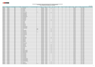 N° REGIÓN DRE/UGEL MODALIDAD/NIVEL
CÓDIGO
MODULAR
NOMBRE DE LA I.E. TIPO DE I.E. TIPO DE GESTIÓN DEPENDENCIA
TIPO DE
RURALIDAD
BILINGÜE LENGUA ORIGINARIA
REQUIERE
CERTIFICACIÓN
FORMA DE ATENCIÓN FRONTERA VRAEM
CÓDIGO DE
PLAZA
ESPECIALIDAD TIPO PLAZA CARGO
RELACIÓN DE PLAZAS VACANTES PARA CONTRATACIÓN DOCENTE AÑO 2022 EN INSTITUCIONES EDUCATIVAS PÚBLICAS DE EDUCACIÓN
EN EL MARCO DE LA CARRERA PÚBLICA MAGISTERIAL DE LA LEY DE REFORMA MAGISTERIAL
RVM N° 081-2022-MINEDU / RVM N° 082-2022-MINEDU / RVM N° 164-2022-MINEDU
Publicado: 28/12/2022
1835 LAMBAYEQUE UGEL LAMBAYEQUE PRIMARIA 0345942 10117 CRUZ DE PUMACIRCA -- Pública de gestión directa Sector Educación Rural 2 NO -- -- 025811212812 ORGÁNICA PROFESOR
1836 LAMBAYEQUE UGEL LAMBAYEQUE PRIMARIA 0345942 10117 CRUZ DE PUMACIRCA -- Pública de gestión directa Sector Educación Rural 2 NO -- -- 025851212817 ORGÁNICA PROFESOR
1837 LAMBAYEQUE UGEL LAMBAYEQUE PRIMARIA 0345942 10117 CRUZ DE PUMACIRCA -- Pública de gestión directa Sector Educación Rural 2 NO -- -- 025851212816 ORGÁNICA PROFESOR
1838 LAMBAYEQUE UGEL LAMBAYEQUE PRIMARIA 0345967 10119 TUMI DE ORO -- Pública de gestión directa Sector Educación -- NO -- -- 025821216811 ORGÁNICA PROFESOR - AIP
1839 LAMBAYEQUE UGEL LAMBAYEQUE PRIMARIA 0345967 10119 TUMI DE ORO -- Pública de gestión directa Sector Educación -- NO -- -- 025801216810 ORGÁNICA PROFESOR
1840 LAMBAYEQUE UGEL LAMBAYEQUE PRIMARIA 0345967 10119 TUMI DE ORO -- Pública de gestión directa Sector Educación -- NO -- -- 025811218815 ORGÁNICA PROFESOR
1841 LAMBAYEQUE UGEL LAMBAYEQUE PRIMARIA 0345967 10119 TUMI DE ORO -- Pública de gestión directa Sector Educación -- NO -- -- 025851216812 ORGÁNICA PROFESOR
1842 LAMBAYEQUE UGEL LAMBAYEQUE PRIMARIA 0345967 10119 TUMI DE ORO -- Pública de gestión directa Sector Educación -- NO -- -- 025851216818 ORGÁNICA PROFESOR
1843 LAMBAYEQUE UGEL LAMBAYEQUE PRIMARIA 0345967 10119 TUMI DE ORO -- Pública de gestión directa Sector Educación -- NO -- -- 025821216813 ORGÁNICA PROFESOR
1844 LAMBAYEQUE UGEL LAMBAYEQUE PRIMARIA 0345975 10120 FELIX ROMAN TELLO ROJAS -- Pública de gestión directa Sector Educación -- NO -- -- 021821218815 ORGÁNICA PROFESOR
1845 LAMBAYEQUE UGEL LAMBAYEQUE PRIMARIA 0345991 10122 MULTIGRADO Pública de gestión directa Sector Educación Rural 2 NO -- -- 025861218812 ORGÁNICA PROFESOR
1846 LAMBAYEQUE UGEL LAMBAYEQUE PRIMARIA 0346015 10124 NUESTRA SEÑORA DE LOURDES -- Pública de gestión directa Sector Educación Rural 2 NO -- -- 025841218818 ORGÁNICA PROFESOR
1847 LAMBAYEQUE UGEL LAMBAYEQUE PRIMARIA 0346015 10124 NUESTRA SEÑORA DE LOURDES -- Pública de gestión directa Sector Educación Rural 2 NO -- -- 025861217813 ORGÁNICA PROFESOR
1848 LAMBAYEQUE UGEL LAMBAYEQUE PRIMARIA 0346023 10125 CARMELO FELIX MEDRANO -- Pública de gestión directa Sector Educación -- NO -- -- 025821218814 ORGÁNICA PROFESOR
1849 LAMBAYEQUE UGEL LAMBAYEQUE PRIMARIA 0346023 10125 CARMELO FELIX MEDRANO -- Pública de gestión directa Sector Educación -- NO -- -- 025871218817 ORGÁNICA PROFESOR
1850 LAMBAYEQUE UGEL LAMBAYEQUE PRIMARIA 0346023 10125 CARMELO FELIX MEDRANO -- Pública de gestión directa Sector Educación -- NO -- -- 025871218813 ORGÁNICA PROFESOR
1851 LAMBAYEQUE UGEL LAMBAYEQUE PRIMARIA 0346031 10126 NUESTRA SEÑORA DE FATIMA -- Pública de gestión directa Sector Educación -- NO -- -- 026821813810 ORGÁNICA PROFESOR - AIP
1852 LAMBAYEQUE UGEL LAMBAYEQUE PRIMARIA 0346031 10126 NUESTRA SEÑORA DE FATIMA -- Pública de gestión directa Sector Educación -- NO -- -- 025851218815 ORGÁNICA PROFESOR
1853 LAMBAYEQUE UGEL LAMBAYEQUE PRIMARIA 0346031 10126 NUESTRA SEÑORA DE FATIMA -- Pública de gestión directa Sector Educación -- NO -- -- 025801218815 ORGÁNICA PROFESOR
1854 LAMBAYEQUE UGEL LAMBAYEQUE PRIMARIA 0346031 10126 NUESTRA SEÑORA DE FATIMA -- Pública de gestión directa Sector Educación -- NO -- -- 025801218817 ORGÁNICA PROFESOR
1855 LAMBAYEQUE UGEL LAMBAYEQUE PRIMARIA 0346049 10127 NUESTRA SEÑORA DE LA ASUNCION -- Pública de gestión directa Sector Educación -- NO -- -- 025831218818 ORGÁNICA PROFESOR
1856 LAMBAYEQUE UGEL LAMBAYEQUE PRIMARIA 0346049 10127 NUESTRA SEÑORA DE LA ASUNCION -- Pública de gestión directa Sector Educación -- NO -- -- 025831218819 ORGÁNICA PROFESOR
1857 LAMBAYEQUE UGEL LAMBAYEQUE PRIMARIA 0346098 10132 JESUS DIVINO MAESTRO -- Pública de gestión directa Sector Educación -- NO -- -- 025841219818 ORGÁNICA PROFESOR
1858 LAMBAYEQUE UGEL LAMBAYEQUE PRIMARIA 0346098 10132 JESUS DIVINO MAESTRO -- Pública de gestión directa Sector Educación -- NO -- -- 025891219815 ORGÁNICA PROFESOR
1859 LAMBAYEQUE UGEL LAMBAYEQUE PRIMARIA 0346098 10132 JESUS DIVINO MAESTRO -- Pública de gestión directa Sector Educación -- NO -- -- 025881219816 ORGÁNICA PROFESOR
1860 LAMBAYEQUE UGEL LAMBAYEQUE PRIMARIA 0346106 10133 SANTA ROSA DE LIMA -- Pública de gestión directa Sector Educación -- NO -- -- 025831215818 ORGÁNICA PROFESOR
1861 LAMBAYEQUE UGEL LAMBAYEQUE PRIMARIA 0346106 10133 SANTA ROSA DE LIMA -- Pública de gestión directa Sector Educación -- NO -- -- 025871219818 ORGÁNICA PROFESOR
1862 LAMBAYEQUE UGEL LAMBAYEQUE PRIMARIA 0346114 10134 FRAY MARTIN DE PORRES -- Pública de gestión directa Sector Educación Rural 3 NO -- -- 021821218818 ORGÁNICA PROFESOR
1863 LAMBAYEQUE UGEL LAMBAYEQUE PRIMARIA 0346122 10135 PEDRO RUIZ GALLO -- Pública de gestión directa Sector Educación Rural 3 NO -- -- 025811216815 ORGÁNICA PROFESOR
1864 LAMBAYEQUE UGEL LAMBAYEQUE PRIMARIA 0346189 10141 - 7 DE NOVIEMBRE -- Pública de gestión directa Sector Educación Rural 3 NO -- -- 025811219814 ORGÁNICA PROFESOR
1865 LAMBAYEQUE UGEL LAMBAYEQUE PRIMARIA 0346189 10141 - 7 DE NOVIEMBRE -- Pública de gestión directa Sector Educación Rural 3 NO -- -- 025831215813 ORGÁNICA PROFESOR
1866 LAMBAYEQUE UGEL LAMBAYEQUE PRIMARIA 0346197 10142 SAN JULIAN -- Pública de gestión directa Sector Educación -- NO -- -- 028831817711 ORGÁNICA PROFESOR
1867 LAMBAYEQUE UGEL LAMBAYEQUE PRIMARIA 0346197 10142 SAN JULIAN -- Pública de gestión directa Sector Educación -- NO -- -- 028801817710 ORGÁNICA PROFESOR
1868 LAMBAYEQUE UGEL LAMBAYEQUE PRIMARIA 0346205 10143 CRISTO REY -- Pública de gestión directa Sector Educación -- NO -- -- 028811813715 ORGÁNICA PROFESOR
1869 LAMBAYEQUE UGEL LAMBAYEQUE PRIMARIA 0346205 10143 CRISTO REY -- Pública de gestión directa Sector Educación -- NO -- -- 028881813714 ORGÁNICA PROFESOR
1870 LAMBAYEQUE UGEL LAMBAYEQUE PRIMARIA 0346205 10143 CRISTO REY -- Pública de gestión directa Sector Educación -- NO -- -- 028881813719 ORGÁNICA PROFESOR
1871 LAMBAYEQUE UGEL LAMBAYEQUE PRIMARIA 0346205 10143 CRISTO REY -- Pública de gestión directa Sector Educación -- NO -- -- 028881813715 ORGÁNICA PROFESOR
1872 LAMBAYEQUE UGEL LAMBAYEQUE PRIMARIA 0346213 10144 VIRGEN DE FATIMA -- Pública de gestión directa Sector Educación -- NO -- -- 028871813718 ORGÁNICA PROFESOR
1873 LAMBAYEQUE UGEL LAMBAYEQUE PRIMARIA 0346213 10144 VIRGEN DE FATIMA -- Pública de gestión directa Sector Educación -- NO -- -- 028891817717 ORGÁNICA PROFESOR
1874 LAMBAYEQUE UGEL LAMBAYEQUE PRIMARIA 0346213 10144 VIRGEN DE FATIMA -- Pública de gestión directa Sector Educación -- NO -- -- 028871813711 ORGÁNICA PROFESOR
1875 LAMBAYEQUE UGEL LAMBAYEQUE PRIMARIA 0346213 10144 VIRGEN DE FATIMA -- Pública de gestión directa Sector Educación -- NO -- -- 028871813715 ORGÁNICA PROFESOR
1876 LAMBAYEQUE UGEL LAMBAYEQUE PRIMARIA 0346213 10144 VIRGEN DE FATIMA -- Pública de gestión directa Sector Educación -- NO -- -- 028861813714 ORGÁNICA PROFESOR
1877 LAMBAYEQUE UGEL LAMBAYEQUE PRIMARIA 0346213 10144 VIRGEN DE FATIMA -- Pública de gestión directa Sector Educación -- NO -- -- 028861813719 ORGÁNICA PROFESOR
1878 LAMBAYEQUE UGEL LAMBAYEQUE PRIMARIA 0346221 10145 NARCISA LANDAZURI DE CAMPOS -- Pública de gestión directa Sector Educación -- NO -- -- 028851813712 ORGÁNICA PROFESOR - AIP
1879 LAMBAYEQUE UGEL LAMBAYEQUE PRIMARIA 0346221 10145 NARCISA LANDAZURI DE CAMPOS -- Pública de gestión directa Sector Educación -- NO -- -- 028821814716 ORGÁNICA PROFESOR
1880 LAMBAYEQUE UGEL LAMBAYEQUE PRIMARIA 0346221 10145 NARCISA LANDAZURI DE CAMPOS -- Pública de gestión directa Sector Educación -- NO -- -- 028821813711 ORGÁNICA PROFESOR
1881 LAMBAYEQUE UGEL LAMBAYEQUE PRIMARIA 0346221 10145 NARCISA LANDAZURI DE CAMPOS -- Pública de gestión directa Sector Educación -- NO -- -- 028801813718 ORGÁNICA PROFESOR
1882 LAMBAYEQUE UGEL LAMBAYEQUE PRIMARIA 0346221 10145 NARCISA LANDAZURI DE CAMPOS -- Pública de gestión directa Sector Educación -- NO -- -- 028801813719 ORGÁNICA PROFESOR
1883 LAMBAYEQUE UGEL LAMBAYEQUE PRIMARIA 0346239 10146 NUESTRA SEÑORA DEL CARMEN MULTIGRADO Pública de gestión directa Sector Educación Rural 2 NO -- -- 028851813719 ORGÁNICA PROFESOR
1884 LAMBAYEQUE UGEL LAMBAYEQUE PRIMARIA 0346254 10148 MULTIGRADO Pública de gestión directa Sector Educación Rural 2 NO -- -- 028811811719 ORGÁNICA PROFESOR
1885 LAMBAYEQUE UGEL LAMBAYEQUE PRIMARIA 0346254 10148 MULTIGRADO Pública de gestión directa Sector Educación Rural 2 NO -- -- 028811811713 ORGÁNICA PROFESOR
1886 LAMBAYEQUE UGEL LAMBAYEQUE PRIMARIA 0346254 10148 MULTIGRADO Pública de gestión directa Sector Educación Rural 2 NO -- -- 025821217819 ORGÁNICA PROFESOR
1887 LAMBAYEQUE UGEL LAMBAYEQUE PRIMARIA 0346262 10149 ELMER CORTEZ SERQUEN -- Pública de gestión directa Sector Educación Rural 3 NO -- -- 028841811713 ORGÁNICA PROFESOR
1888 LAMBAYEQUE UGEL LAMBAYEQUE PRIMARIA 0346262 10149 ELMER CORTEZ SERQUEN -- Pública de gestión directa Sector Educación Rural 3 NO -- -- 028841811710 ORGÁNICA PROFESOR
1889 LAMBAYEQUE UGEL LAMBAYEQUE PRIMARIA 0346262 10149 ELMER CORTEZ SERQUEN -- Pública de gestión directa Sector Educación Rural 3 NO -- -- 028841811719 ORGÁNICA PROFESOR
1890 LAMBAYEQUE UGEL LAMBAYEQUE PRIMARIA 0346304 10153 CARLOS DEL CASTILLO NIÑO -- Pública de gestión directa Sector Educación Rural 3 NO -- -- 028891813715 ORGÁNICA PROFESOR
1891 LAMBAYEQUE UGEL LAMBAYEQUE PRIMARIA 0346312 10154 SAN JOSE DE HUANAMA MULTIGRADO Pública de gestión directa Sector Educación Rural 1 NO -- -- 025811212818 ORGÁNICA PROFESOR
1892 LAMBAYEQUE UGEL LAMBAYEQUE PRIMARIA 0346346 10157 INCA GARCILAZO DE LA VEGA -- Pública de gestión directa Sector Educación -- NO -- -- 023801215814 ORGÁNICA PROFESOR
1893 LAMBAYEQUE UGEL LAMBAYEQUE PRIMARIA 0346346 10157 INCA GARCILAZO DE LA VEGA -- Pública de gestión directa Sector Educación -- NO -- -- 023801215818 ORGÁNICA PROFESOR
1894 LAMBAYEQUE UGEL LAMBAYEQUE PRIMARIA 0346346 10157 INCA GARCILAZO DE LA VEGA -- Pública de gestión directa Sector Educación -- NO -- -- 021891217810 ORGÁNICA PROFESOR
1895 LAMBAYEQUE UGEL LAMBAYEQUE PRIMARIA 0346346 10157 INCA GARCILAZO DE LA VEGA -- Pública de gestión directa Sector Educación -- NO -- -- 021891217812 ORGÁNICA PROFESOR
1896 LAMBAYEQUE UGEL LAMBAYEQUE PRIMARIA 0346346 10157 INCA GARCILAZO DE LA VEGA -- Pública de gestión directa Sector Educación -- NO -- -- 023891215813 ORGÁNICA PROFESOR
1897 LAMBAYEQUE UGEL LAMBAYEQUE PRIMARIA 0346346 10157 INCA GARCILAZO DE LA VEGA -- Pública de gestión directa Sector Educación -- NO -- -- 023851215811 ORGÁNICA PROFESOR
1898 LAMBAYEQUE UGEL LAMBAYEQUE PRIMARIA 0346346 10157 INCA GARCILAZO DE LA VEGA -- Pública de gestión directa Sector Educación -- NO -- -- 021871217814 ORGÁNICA PROFESOR
1899 LAMBAYEQUE UGEL LAMBAYEQUE PRIMARIA 0346353 10158 JULIO C.TELLO -- Pública de gestión directa Sector Educación -- NO -- -- 021881217811 ORGÁNICA PROFESOR
1900 LAMBAYEQUE UGEL LAMBAYEQUE PRIMARIA 0346353 10158 JULIO C.TELLO -- Pública de gestión directa Sector Educación -- NO -- -- 023881219813 ORGÁNICA PROFESOR
1901 LAMBAYEQUE UGEL LAMBAYEQUE PRIMARIA 0346353 10158 JULIO C.TELLO -- Pública de gestión directa Sector Educación -- NO -- -- 021861217814 ORGÁNICA PROFESOR
1902 LAMBAYEQUE UGEL LAMBAYEQUE PRIMARIA 0346353 10158 JULIO C.TELLO -- Pública de gestión directa Sector Educación -- NO -- -- 026861811812 ORGÁNICA PROFESOR
1903 LAMBAYEQUE UGEL LAMBAYEQUE PRIMARIA 0346361 10159 DANIEL ALCIDES CARRION -- Pública de gestión directa Sector Educación Rural 3 NO -- -- 023861219813 ORGÁNICA PROFESOR
1904 LAMBAYEQUE UGEL LAMBAYEQUE PRIMARIA 0346361 10159 DANIEL ALCIDES CARRION -- Pública de gestión directa Sector Educación Rural 3 NO -- -- 023861219819 ORGÁNICA PROFESOR
1905 LAMBAYEQUE UGEL LAMBAYEQUE PRIMARIA 0346361 10159 DANIEL ALCIDES CARRION -- Pública de gestión directa Sector Educación Rural 3 NO -- -- 025861215813 ORGÁNICA PROFESOR
1906 LAMBAYEQUE UGEL LAMBAYEQUE PRIMARIA 0346361 10159 DANIEL ALCIDES CARRION -- Pública de gestión directa Sector Educación Rural 3 NO -- -- 023861219818 ORGÁNICA PROFESOR
1907 LAMBAYEQUE UGEL LAMBAYEQUE PRIMARIA 0346379 10160 ROSA DE AMERICA -- Pública de gestión directa Sector Educación -- NO -- -- 023801219815 ORGÁNICA PROFESOR
1908 LAMBAYEQUE UGEL LAMBAYEQUE PRIMARIA 0346379 10160 ROSA DE AMERICA -- Pública de gestión directa Sector Educación -- NO -- -- 023801219818 ORGÁNICA PROFESOR
1909 LAMBAYEQUE UGEL LAMBAYEQUE PRIMARIA 0346379 10160 ROSA DE AMERICA -- Pública de gestión directa Sector Educación -- NO -- -- 023801219814 ORGÁNICA PROFESOR
1910 LAMBAYEQUE UGEL LAMBAYEQUE PRIMARIA 0346379 10160 ROSA DE AMERICA -- Pública de gestión directa Sector Educación -- NO -- -- 023821219817 ORGÁNICA PROFESOR
1911 LAMBAYEQUE UGEL LAMBAYEQUE PRIMARIA 0346379 10160 ROSA DE AMERICA -- Pública de gestión directa Sector Educación -- NO -- -- 025811216816 ORGÁNICA PROFESOR
1912 LAMBAYEQUE UGEL LAMBAYEQUE PRIMARIA 0346379 10160 ROSA DE AMERICA -- Pública de gestión directa Sector Educación -- NO -- -- 023801219819 ORGÁNICA PROFESOR
1913 LAMBAYEQUE UGEL LAMBAYEQUE PRIMARIA 0346379 10160 ROSA DE AMERICA -- Pública de gestión directa Sector Educación -- NO -- -- 025851215815 ORGÁNICA PROFESOR
1914 LAMBAYEQUE UGEL LAMBAYEQUE PRIMARIA 0346379 10160 ROSA DE AMERICA -- Pública de gestión directa Sector Educación -- NO -- -- 025831212814 ORGÁNICA PROFESOR
1915 LAMBAYEQUE UGEL LAMBAYEQUE PRIMARIA 0346387 10161 FAUSTINO SANCHEZ CARRION -- Pública de gestión directa Sector Educación Rural 3 NO -- -- 023831219817 ORGÁNICA PROFESOR
1916 LAMBAYEQUE UGEL LAMBAYEQUE PRIMARIA 0346395 10162 -- Pública de gestión directa Sector Educación Rural 3 NO -- -- 023891216814 ORGÁNICA PROFESOR
1917 LAMBAYEQUE UGEL LAMBAYEQUE PRIMARIA 0346403 10163 JORGE BASADRE GROHMANN -- Pública de gestión directa Sector Educación -- NO -- -- 021801218814 ORGÁNICA PROFESOR
1918 LAMBAYEQUE UGEL LAMBAYEQUE PRIMARIA 0346403 10163 JORGE BASADRE GROHMANN -- Pública de gestión directa Sector Educación -- NO -- -- 024801219916 ORGÁNICA PROFESOR
1919 LAMBAYEQUE UGEL LAMBAYEQUE PRIMARIA 0346411 10164 DIVINO NIÑO JESUS -- Pública de gestión directa Sector Educación Rural 3 NO -- -- 021891217813 ORGÁNICA PROFESOR
1920 LAMBAYEQUE UGEL LAMBAYEQUE PRIMARIA 0346411 10164 DIVINO NIÑO JESUS -- Pública de gestión directa Sector Educación Rural 3 NO -- -- 021891217818 ORGÁNICA PROFESOR
1921 LAMBAYEQUE UGEL LAMBAYEQUE PRIMARIA 0346411 10164 DIVINO NIÑO JESUS -- Pública de gestión directa Sector Educación Rural 3 NO -- -- 021821218814 ORGÁNICA PROFESOR
1922 LAMBAYEQUE UGEL LAMBAYEQUE PRIMARIA 0346411 10164 DIVINO NIÑO JESUS -- Pública de gestión directa Sector Educación Rural 3 NO -- -- 021871217815 ORGÁNICA PROFESOR
1923 LAMBAYEQUE UGEL LAMBAYEQUE PRIMARIA 0346411 10164 DIVINO NIÑO JESUS -- Pública de gestión directa Sector Educación Rural 3 NO -- -- 021871216810 ORGÁNICA PROFESOR
1924 LAMBAYEQUE UGEL LAMBAYEQUE PRIMARIA 0346429 10165 MIGUEL GRAU SEMINARIO -- Pública de gestión directa Sector Educación Rural 3 NO -- -- 025831212813 ORGÁNICA PROFESOR
1925 LAMBAYEQUE UGEL LAMBAYEQUE PRIMARIA 0346429 10165 MIGUEL GRAU SEMINARIO -- Pública de gestión directa Sector Educación Rural 3 NO -- -- 023811215812 ORGÁNICA PROFESOR
1926 LAMBAYEQUE UGEL LAMBAYEQUE PRIMARIA 0346445 10167 LOS POSITOS -- Pública de gestión directa Sector Educación Rural 3 NO -- -- 023801215817 ORGÁNICA PROFESOR
1927 LAMBAYEQUE UGEL LAMBAYEQUE PRIMARIA 0346445 10167 LOS POSITOS -- Pública de gestión directa Sector Educación Rural 3 NO -- -- 023891215816 ORGÁNICA PROFESOR
1928 LAMBAYEQUE UGEL LAMBAYEQUE PRIMARIA 0346445 10167 LOS POSITOS -- Pública de gestión directa Sector Educación Rural 3 NO -- -- 023851215815 ORGÁNICA PROFESOR
1929 LAMBAYEQUE UGEL LAMBAYEQUE PRIMARIA 0346445 10167 LOS POSITOS -- Pública de gestión directa Sector Educación Rural 3 NO -- -- 023871215815 ORGÁNICA PROFESOR
1930 LAMBAYEQUE UGEL LAMBAYEQUE PRIMARIA 0346452 10168 SAN PEDRO -- Pública de gestión directa Sector Educación Rural 3 NO -- -- 023841219818 ORGÁNICA PROFESOR
1931 LAMBAYEQUE UGEL LAMBAYEQUE PRIMARIA 0346452 10168 SAN PEDRO -- Pública de gestión directa Sector Educación Rural 3 NO -- -- 023811219816 ORGÁNICA PROFESOR
1932 LAMBAYEQUE UGEL LAMBAYEQUE PRIMARIA 0346452 10168 SAN PEDRO -- Pública de gestión directa Sector Educación Rural 3 NO -- -- 023881219817 ORGÁNICA PROFESOR
1933 LAMBAYEQUE UGEL LAMBAYEQUE PRIMARIA 0346460 10169 SEÑOR DE LA DIVINA MISERICORDIA -- Pública de gestión directa Sector Educación Rural 3 NO -- -- 023891219816 ORGÁNICA PROFESOR
1934 LAMBAYEQUE UGEL LAMBAYEQUE PRIMARIA 0346460 10169 SEÑOR DE LA DIVINA MISERICORDIA -- Pública de gestión directa Sector Educación Rural 3 NO -- -- 026831213916 ORGÁNICA PROFESOR
1935 LAMBAYEQUE UGEL LAMBAYEQUE PRIMARIA 0346460 10169 SEÑOR DE LA DIVINA MISERICORDIA -- Pública de gestión directa Sector Educación Rural 3 NO -- -- 023891219813 ORGÁNICA PROFESOR
1936 LAMBAYEQUE UGEL LAMBAYEQUE PRIMARIA 0346460 10169 SEÑOR DE LA DIVINA MISERICORDIA -- Pública de gestión directa Sector Educación Rural 3 NO -- -- 023891219810 ORGÁNICA PROFESOR
1937 LAMBAYEQUE UGEL LAMBAYEQUE PRIMARIA 0346460 10169 SEÑOR DE LA DIVINA MISERICORDIA -- Pública de gestión directa Sector Educación Rural 3 NO -- -- 023891219812 ORGÁNICA PROFESOR
1938 LAMBAYEQUE UGEL LAMBAYEQUE PRIMARIA 0346460 10169 SEÑOR DE LA DIVINA MISERICORDIA -- Pública de gestión directa Sector Educación Rural 3 NO -- -- 021851216815 ORGÁNICA PROFESOR
1939 LAMBAYEQUE UGEL LAMBAYEQUE PRIMARIA 0346478 10170 VIRGEN DE GUADALUPE -- Pública de gestión directa Sector Educación Rural 3 NO -- -- 023801219817 ORGÁNICA PROFESOR
1940 LAMBAYEQUE UGEL LAMBAYEQUE PRIMARIA 0346478 10170 VIRGEN DE GUADALUPE -- Pública de gestión directa Sector Educación Rural 3 NO -- -- 023851219812 ORGÁNICA PROFESOR
1941 LAMBAYEQUE UGEL LAMBAYEQUE PRIMARIA 0346486 10171 MCAL. RAMON CASTILLA -- Pública de gestión directa Sector Educación -- NO -- -- 028801815315 ORGÁNICA PROFESOR
1942 LAMBAYEQUE UGEL LAMBAYEQUE PRIMARIA 0346486 10171 MCAL. RAMON CASTILLA -- Pública de gestión directa Sector Educación -- NO -- -- 028801815314 ORGÁNICA PROFESOR
1943 LAMBAYEQUE UGEL LAMBAYEQUE PRIMARIA 0346486 10171 MCAL. RAMON CASTILLA -- Pública de gestión directa Sector Educación -- NO -- -- 028851815319 ORGÁNICA PROFESOR
1944 LAMBAYEQUE UGEL LAMBAYEQUE PRIMARIA 0346486 10171 MCAL. RAMON CASTILLA -- Pública de gestión directa Sector Educación -- NO -- -- 028851815318 ORGÁNICA PROFESOR
1945 LAMBAYEQUE UGEL LAMBAYEQUE PRIMARIA 0346486 10171 MCAL. RAMON CASTILLA -- Pública de gestión directa Sector Educación -- NO -- -- 028891815310 ORGÁNICA PROFESOR
1946 LAMBAYEQUE UGEL LAMBAYEQUE PRIMARIA 0346486 10171 MCAL. RAMON CASTILLA -- Pública de gestión directa Sector Educación -- NO -- -- 028891815313 ORGÁNICA PROFESOR
1947 LAMBAYEQUE UGEL LAMBAYEQUE PRIMARIA 0346486 10171 MCAL. RAMON CASTILLA -- Pública de gestión directa Sector Educación -- NO -- -- 028851815311 ORGÁNICA PROFESOR
1948 LAMBAYEQUE UGEL LAMBAYEQUE PRIMARIA 0346486 10171 MCAL. RAMON CASTILLA -- Pública de gestión directa Sector Educación -- NO -- -- 028851815310 ORGÁNICA PROFESOR
1949 LAMBAYEQUE UGEL LAMBAYEQUE PRIMARIA 0346486 10171 MCAL. RAMON CASTILLA -- Pública de gestión directa Sector Educación -- NO -- -- 028851815313 ORGÁNICA PROFESOR
1950 LAMBAYEQUE UGEL LAMBAYEQUE PRIMARIA 0346486 10171 MCAL. RAMON CASTILLA -- Pública de gestión directa Sector Educación -- NO -- -- 028851815315 ORGÁNICA PROFESOR
1951 LAMBAYEQUE UGEL LAMBAYEQUE PRIMARIA 0346486 10171 MCAL. RAMON CASTILLA -- Pública de gestión directa Sector Educación -- NO -- -- 028851815312 ORGÁNICA PROFESOR
1952 LAMBAYEQUE UGEL LAMBAYEQUE PRIMARIA 0346494 10172 MARIA ISABEL NUÑEZ FLORES DE SILVA -- Pública de gestión directa Sector Educación -- NO -- -- 028881819312 ORGÁNICA PROFESOR - AIP
1953 LAMBAYEQUE UGEL LAMBAYEQUE PRIMARIA 0346494 10172 MARIA ISABEL NUÑEZ FLORES DE SILVA -- Pública de gestión directa Sector Educación -- NO -- -- 028831815318 ORGÁNICA PROFESOR
1954 LAMBAYEQUE UGEL LAMBAYEQUE PRIMARIA 0346494 10172 MARIA ISABEL NUÑEZ FLORES DE SILVA -- Pública de gestión directa Sector Educación -- NO -- -- 021871217817 ORGÁNICA PROFESOR
1955 LAMBAYEQUE UGEL LAMBAYEQUE PRIMARIA 0346494 10172 MARIA ISABEL NUÑEZ FLORES DE SILVA -- Pública de gestión directa Sector Educación -- NO -- -- 028831815319 ORGÁNICA PROFESOR
1956 LAMBAYEQUE UGEL LAMBAYEQUE PRIMARIA 0346494 10172 MARIA ISABEL NUÑEZ FLORES DE SILVA -- Pública de gestión directa Sector Educación -- NO -- -- 021871217810 ORGÁNICA PROFESOR
1957 LAMBAYEQUE UGEL LAMBAYEQUE PRIMARIA 0346494 10172 MARIA ISABEL NUÑEZ FLORES DE SILVA -- Pública de gestión directa Sector Educación -- NO -- -- 021871217816 ORGÁNICA PROFESOR
1958 LAMBAYEQUE UGEL LAMBAYEQUE PRIMARIA 0346494 10172 MARIA ISABEL NUÑEZ FLORES DE SILVA -- Pública de gestión directa Sector Educación -- NO -- -- 021871217813 ORGÁNICA PROFESOR
1959 LAMBAYEQUE UGEL LAMBAYEQUE PRIMARIA 0346528 10175 CONSAGRADA INMACULADA VIRGEN MARIA -- Pública de gestión directa Sector Educación Rural 3 NO -- -- 028801819310 ORGÁNICA PROFESOR
1960 LAMBAYEQUE UGEL LAMBAYEQUE PRIMARIA 0346544 10177 -- Pública de gestión directa Sector Educación Rural 2 NO -- -- 026831811819 ORGÁNICA PROFESOR
1961 LAMBAYEQUE UGEL LAMBAYEQUE PRIMARIA 0346551 10178 DIVINO MAESTRO -- Pública de gestión directa Sector Educación Rural 3 NO -- -- 021821218811 ORGÁNICA PROFESOR
1962 LAMBAYEQUE UGEL LAMBAYEQUE PRIMARIA 0346551 10178 DIVINO MAESTRO -- Pública de gestión directa Sector Educación Rural 3 NO -- -- 028891816310 ORGÁNICA PROFESOR
1963 LAMBAYEQUE UGEL LAMBAYEQUE PRIMARIA 0346551 10178 DIVINO MAESTRO -- Pública de gestión directa Sector Educación Rural 3 NO -- -- 028871816312 ORGÁNICA PROFESOR
1964 LAMBAYEQUE UGEL LAMBAYEQUE PRIMARIA 0346577 10180 HERNANDO PEREZ FERNANDEZ MULTIGRADO Pública de gestión directa Sector Educación Rural 2 NO -- -- 028841815319 ORGÁNICA PROFESOR
1965 LAMBAYEQUE UGEL LAMBAYEQUE PRIMARIA 0346585 10181 CESAR A. VALLEJO MENDOZA -- Pública de gestión directa Sector Educación Rural 2 NO -- -- 028871815314 ORGÁNICA PROFESOR
15/20
 